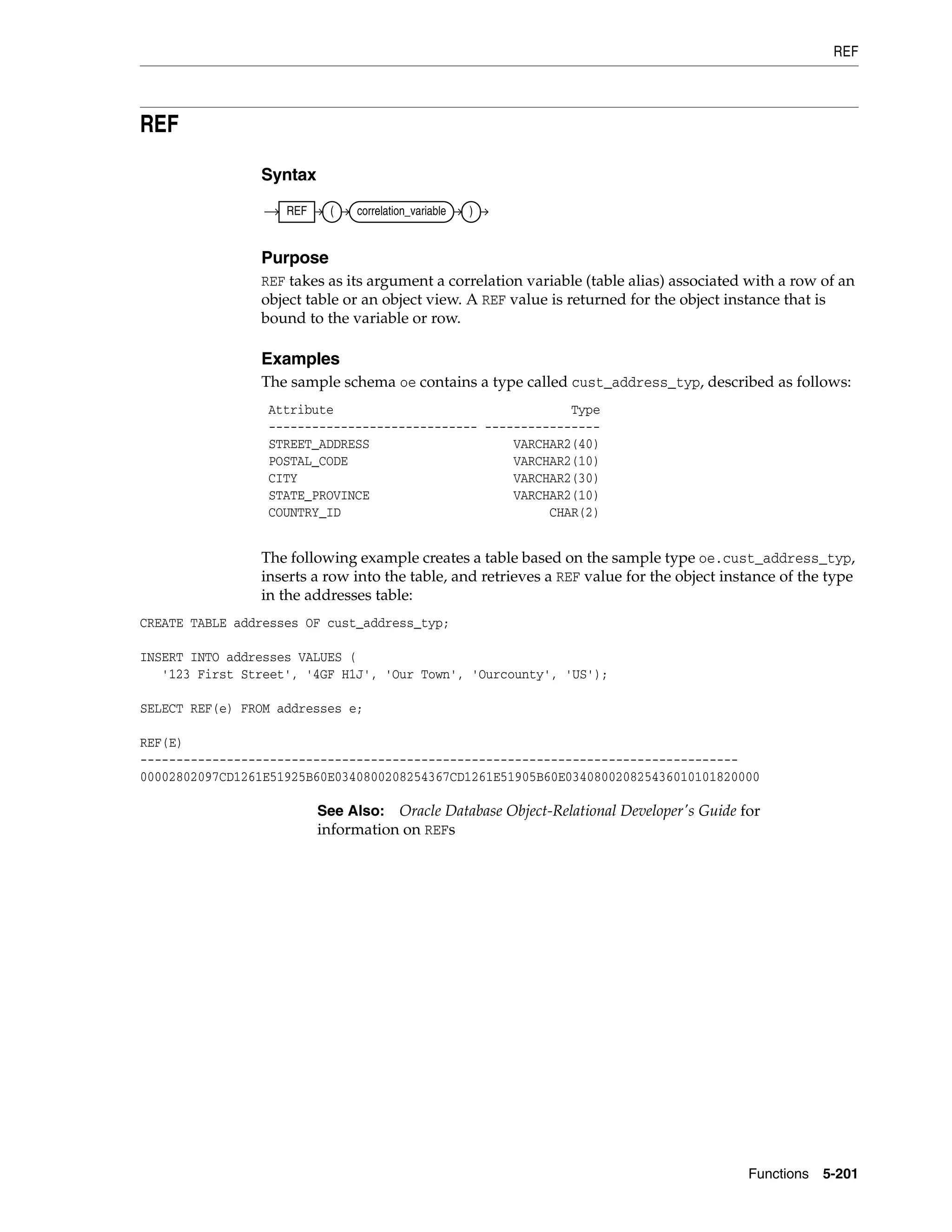 REF
Functions 5-201
REF
Syntax
Purpose
REF takes as its argument a correlation variable (table alias) associated with a row of an
object table or an object view. A REF value is returned for the object instance that is
bound to the variable or row.
Examples
The sample schema oe contains a type called cust_address_typ, described as follows:
Attribute Type
----------------------------- ----------------
STREET_ADDRESS VARCHAR2(40)
POSTAL_CODE VARCHAR2(10)
CITY VARCHAR2(30)
STATE_PROVINCE VARCHAR2(10)
COUNTRY_ID CHAR(2)
The following example creates a table based on the sample type oe.cust_address_typ,
inserts a row into the table, and retrieves a REF value for the object instance of the type
in the addresses table:
CREATE TABLE addresses OF cust_address_typ;
INSERT INTO addresses VALUES (
'123 First Street', '4GF H1J', 'Our Town', 'Ourcounty', 'US');
SELECT REF(e) FROM addresses e;
REF(E)
-----------------------------------------------------------------------------------
00002802097CD1261E51925B60E0340800208254367CD1261E51905B60E034080020825436010101820000
See Also: Oracle Database Object-Relational Developer's Guide for
information on REFs
REF ( correlation_variable )
 