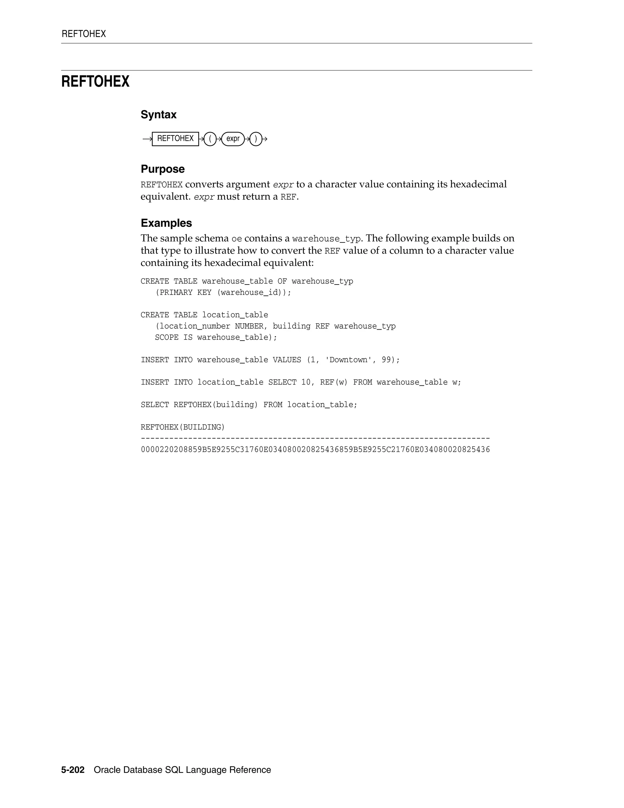 REFTOHEX
5-202 Oracle Database SQL Language Reference
REFTOHEX
Syntax
Purpose
REFTOHEX converts argument expr to a character value containing its hexadecimal
equivalent. expr must return a REF.
Examples
The sample schema oe contains a warehouse_typ. The following example builds on
that type to illustrate how to convert the REF value of a column to a character value
containing its hexadecimal equivalent:
CREATE TABLE warehouse_table OF warehouse_typ
(PRIMARY KEY (warehouse_id));
CREATE TABLE location_table
(location_number NUMBER, building REF warehouse_typ
SCOPE IS warehouse_table);
INSERT INTO warehouse_table VALUES (1, 'Downtown', 99);
INSERT INTO location_table SELECT 10, REF(w) FROM warehouse_table w;
SELECT REFTOHEX(building) FROM location_table;
REFTOHEX(BUILDING)
--------------------------------------------------------------------------
0000220208859B5E9255C31760E034080020825436859B5E9255C21760E034080020825436
REFTOHEX ( expr )
 
