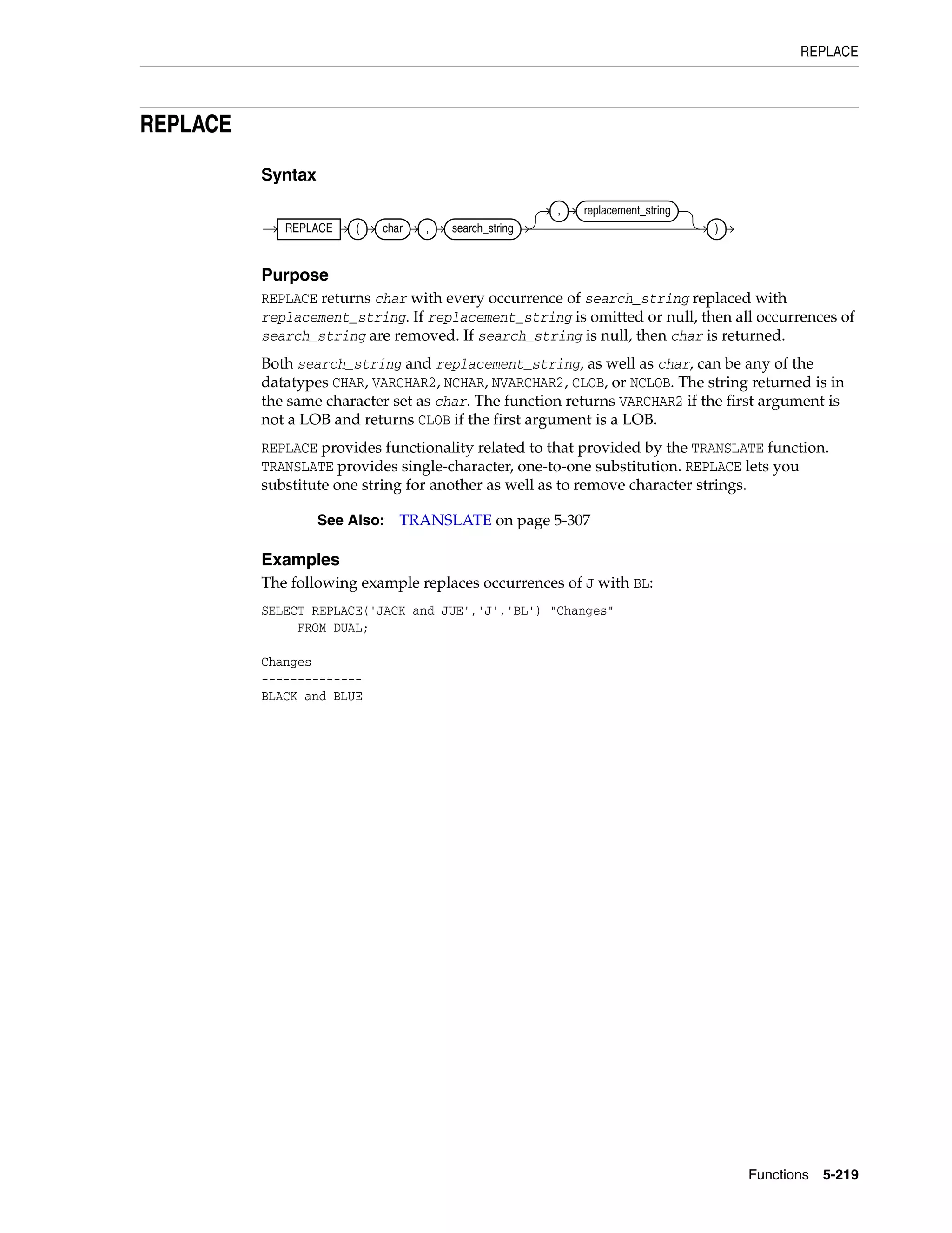 REPLACE
Functions 5-219
REPLACE
Syntax
Purpose
REPLACE returns char with every occurrence of search_string replaced with
replacement_string. If replacement_string is omitted or null, then all occurrences of
search_string are removed. If search_string is null, then char is returned.
Both search_string and replacement_string, as well as char, can be any of the
datatypes CHAR, VARCHAR2, NCHAR, NVARCHAR2, CLOB, or NCLOB. The string returned is in
the same character set as char. The function returns VARCHAR2 if the first argument is
not a LOB and returns CLOB if the first argument is a LOB.
REPLACE provides functionality related to that provided by the TRANSLATE function.
TRANSLATE provides single-character, one-to-one substitution. REPLACE lets you
substitute one string for another as well as to remove character strings.
Examples
The following example replaces occurrences of J with BL:
SELECT REPLACE('JACK and JUE','J','BL') "Changes"
FROM DUAL;
Changes
--------------
BLACK and BLUE
See Also: TRANSLATE on page 5-307
REPLACE ( char , search_string
, replacement_string
)
 