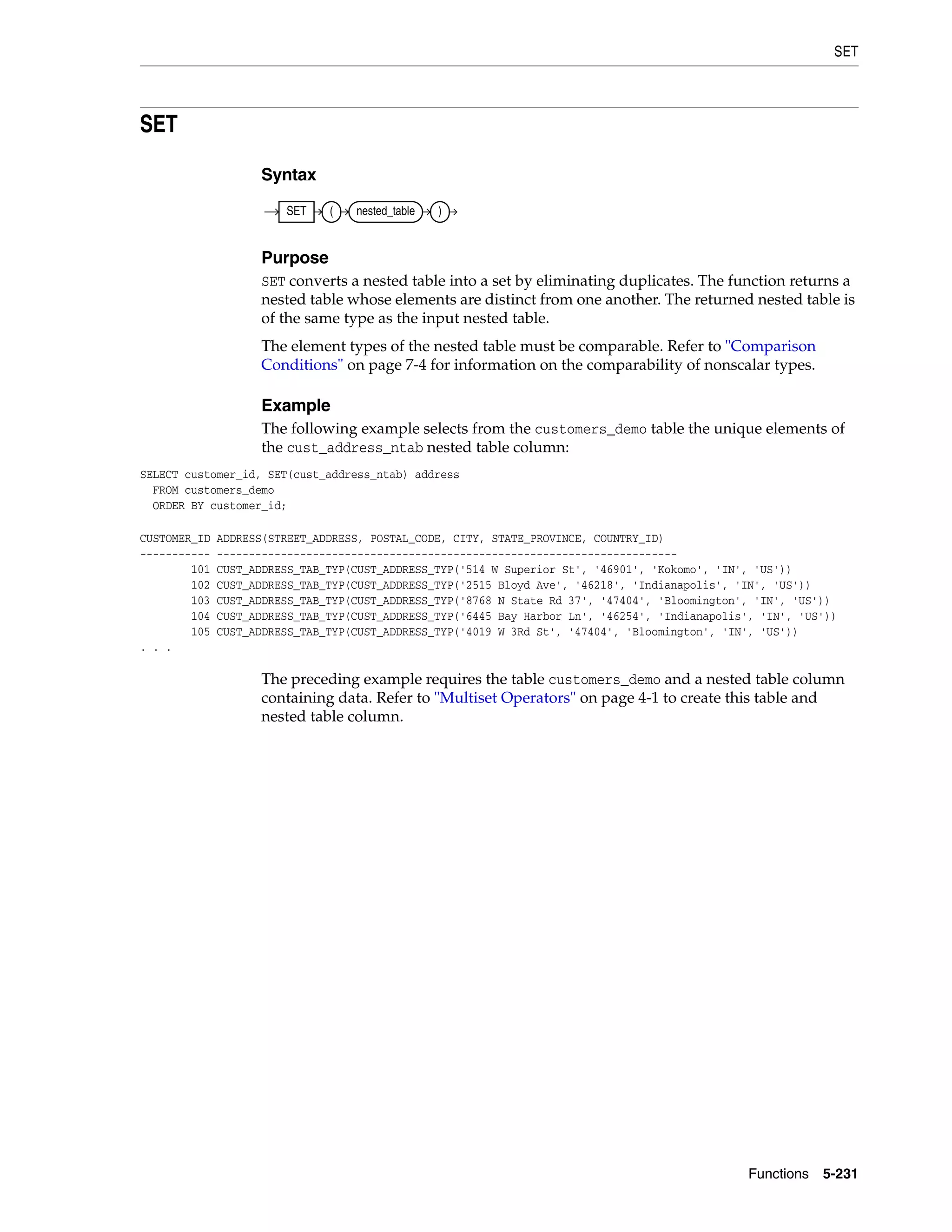 SET
Functions 5-231
SET
Syntax
Purpose
SET converts a nested table into a set by eliminating duplicates. The function returns a
nested table whose elements are distinct from one another. The returned nested table is
of the same type as the input nested table.
The element types of the nested table must be comparable. Refer to "Comparison
Conditions" on page 7-4 for information on the comparability of nonscalar types.
Example
The following example selects from the customers_demo table the unique elements of
the cust_address_ntab nested table column:
SELECT customer_id, SET(cust_address_ntab) address
FROM customers_demo
ORDER BY customer_id;
CUSTOMER_ID ADDRESS(STREET_ADDRESS, POSTAL_CODE, CITY, STATE_PROVINCE, COUNTRY_ID)
----------- ------------------------------------------------------------------------
101 CUST_ADDRESS_TAB_TYP(CUST_ADDRESS_TYP('514 W Superior St', '46901', 'Kokomo', 'IN', 'US'))
102 CUST_ADDRESS_TAB_TYP(CUST_ADDRESS_TYP('2515 Bloyd Ave', '46218', 'Indianapolis', 'IN', 'US'))
103 CUST_ADDRESS_TAB_TYP(CUST_ADDRESS_TYP('8768 N State Rd 37', '47404', 'Bloomington', 'IN', 'US'))
104 CUST_ADDRESS_TAB_TYP(CUST_ADDRESS_TYP('6445 Bay Harbor Ln', '46254', 'Indianapolis', 'IN', 'US'))
105 CUST_ADDRESS_TAB_TYP(CUST_ADDRESS_TYP('4019 W 3Rd St', '47404', 'Bloomington', 'IN', 'US'))
. . .
The preceding example requires the table customers_demo and a nested table column
containing data. Refer to "Multiset Operators" on page 4-1 to create this table and
nested table column.
SET ( nested_table )
 