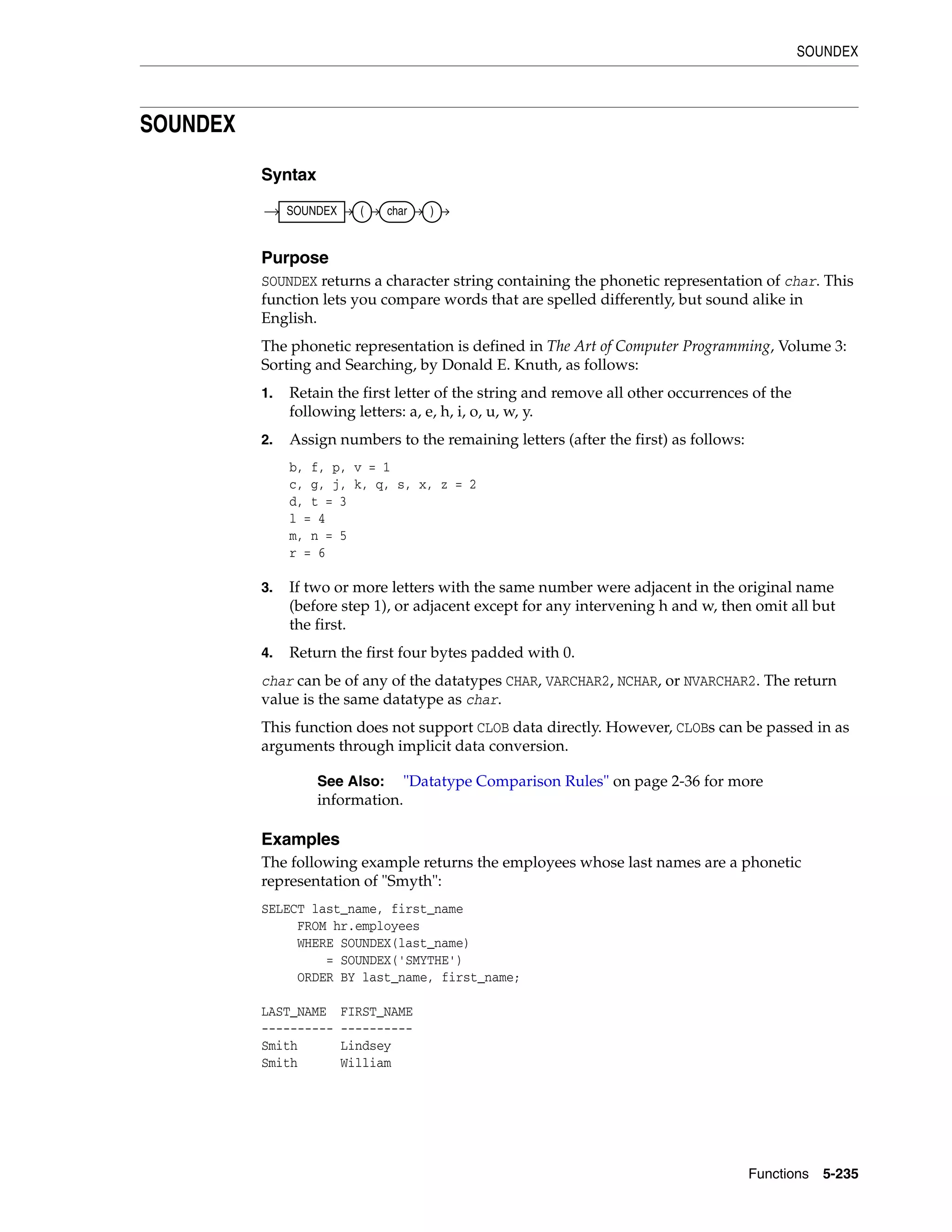 SOUNDEX
Functions 5-235
SOUNDEX
Syntax
Purpose
SOUNDEX returns a character string containing the phonetic representation of char. This
function lets you compare words that are spelled differently, but sound alike in
English.
The phonetic representation is defined in The Art of Computer Programming, Volume 3:
Sorting and Searching, by Donald E. Knuth, as follows:
1. Retain the first letter of the string and remove all other occurrences of the
following letters: a, e, h, i, o, u, w, y.
2. Assign numbers to the remaining letters (after the first) as follows:
b, f, p, v = 1
c, g, j, k, q, s, x, z = 2
d, t = 3
l = 4
m, n = 5
r = 6
3. If two or more letters with the same number were adjacent in the original name
(before step 1), or adjacent except for any intervening h and w, then omit all but
the first.
4. Return the first four bytes padded with 0.
char can be of any of the datatypes CHAR, VARCHAR2, NCHAR, or NVARCHAR2. The return
value is the same datatype as char.
This function does not support CLOB data directly. However, CLOBs can be passed in as
arguments through implicit data conversion.
Examples
The following example returns the employees whose last names are a phonetic
representation of "Smyth":
SELECT last_name, first_name
FROM hr.employees
WHERE SOUNDEX(last_name)
= SOUNDEX('SMYTHE')
ORDER BY last_name, first_name;
LAST_NAME FIRST_NAME
---------- ----------
Smith Lindsey
Smith William
See Also: "Datatype Comparison Rules" on page 2-36 for more
information.
SOUNDEX ( char )
 