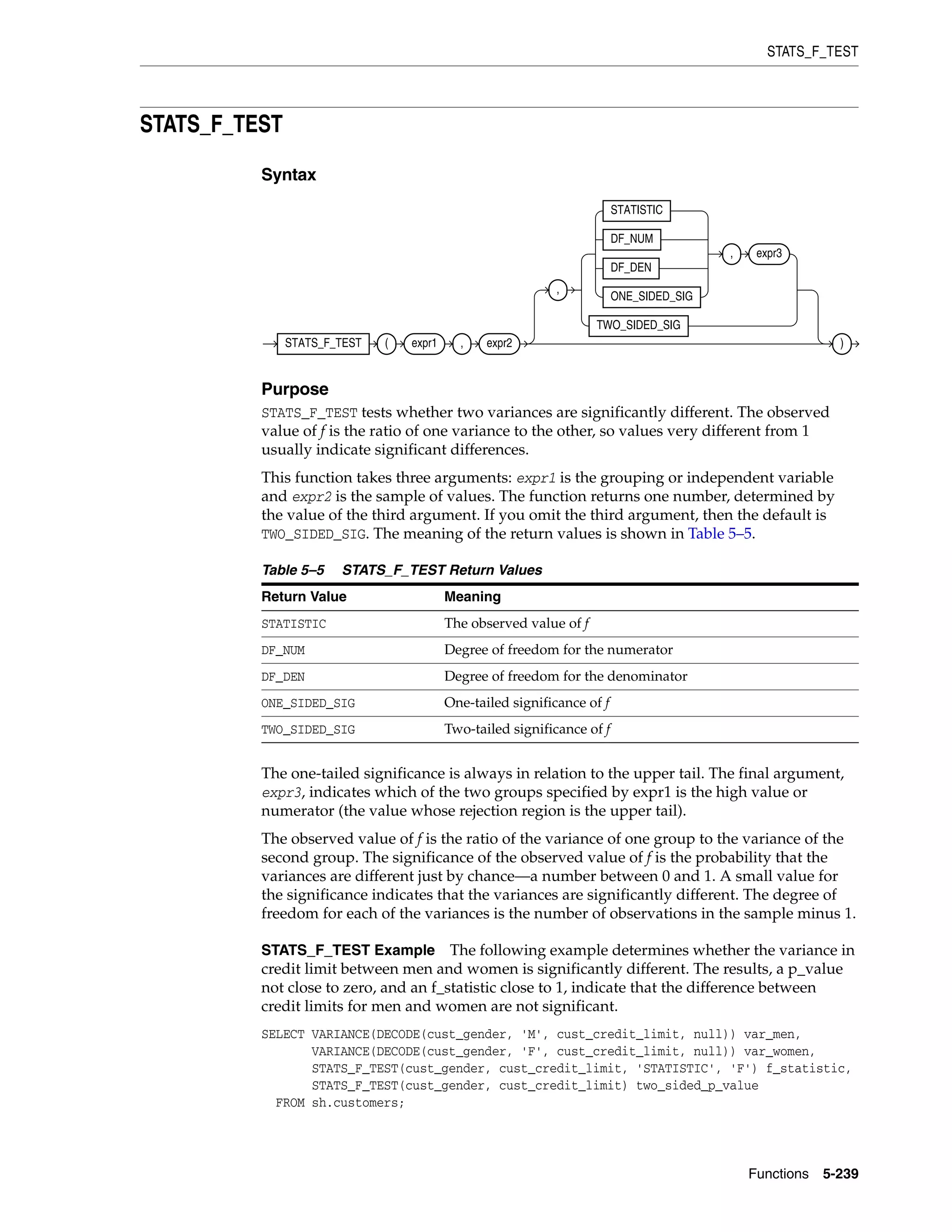 STATS_F_TEST
Functions 5-239
STATS_F_TEST
Syntax
Purpose
STATS_F_TEST tests whether two variances are significantly different. The observed
value of f is the ratio of one variance to the other, so values very different from 1
usually indicate significant differences.
This function takes three arguments: expr1 is the grouping or independent variable
and expr2 is the sample of values. The function returns one number, determined by
the value of the third argument. If you omit the third argument, then the default is
TWO_SIDED_SIG. The meaning of the return values is shown in Table 5–5.
The one-tailed significance is always in relation to the upper tail. The final argument,
expr3, indicates which of the two groups specified by expr1 is the high value or
numerator (the value whose rejection region is the upper tail).
The observed value of f is the ratio of the variance of one group to the variance of the
second group. The significance of the observed value of f is the probability that the
variances are different just by chance—a number between 0 and 1. A small value for
the significance indicates that the variances are significantly different. The degree of
freedom for each of the variances is the number of observations in the sample minus 1.
STATS_F_TEST Example The following example determines whether the variance in
credit limit between men and women is significantly different. The results, a p_value
not close to zero, and an f_statistic close to 1, indicate that the difference between
credit limits for men and women are not significant.
SELECT VARIANCE(DECODE(cust_gender, 'M', cust_credit_limit, null)) var_men,
VARIANCE(DECODE(cust_gender, 'F', cust_credit_limit, null)) var_women,
STATS_F_TEST(cust_gender, cust_credit_limit, 'STATISTIC', 'F') f_statistic,
STATS_F_TEST(cust_gender, cust_credit_limit) two_sided_p_value
FROM sh.customers;
Table 5–5 STATS_F_TEST Return Values
Return Value Meaning
STATISTIC The observed value of f
DF_NUM Degree of freedom for the numerator
DF_DEN Degree of freedom for the denominator
ONE_SIDED_SIG One-tailed significance of f
TWO_SIDED_SIG Two-tailed significance of f
STATS_F_TEST ( expr1 , expr2
,
STATISTIC
DF_NUM
DF_DEN
ONE_SIDED_SIG
, expr3
TWO_SIDED_SIG
)
 