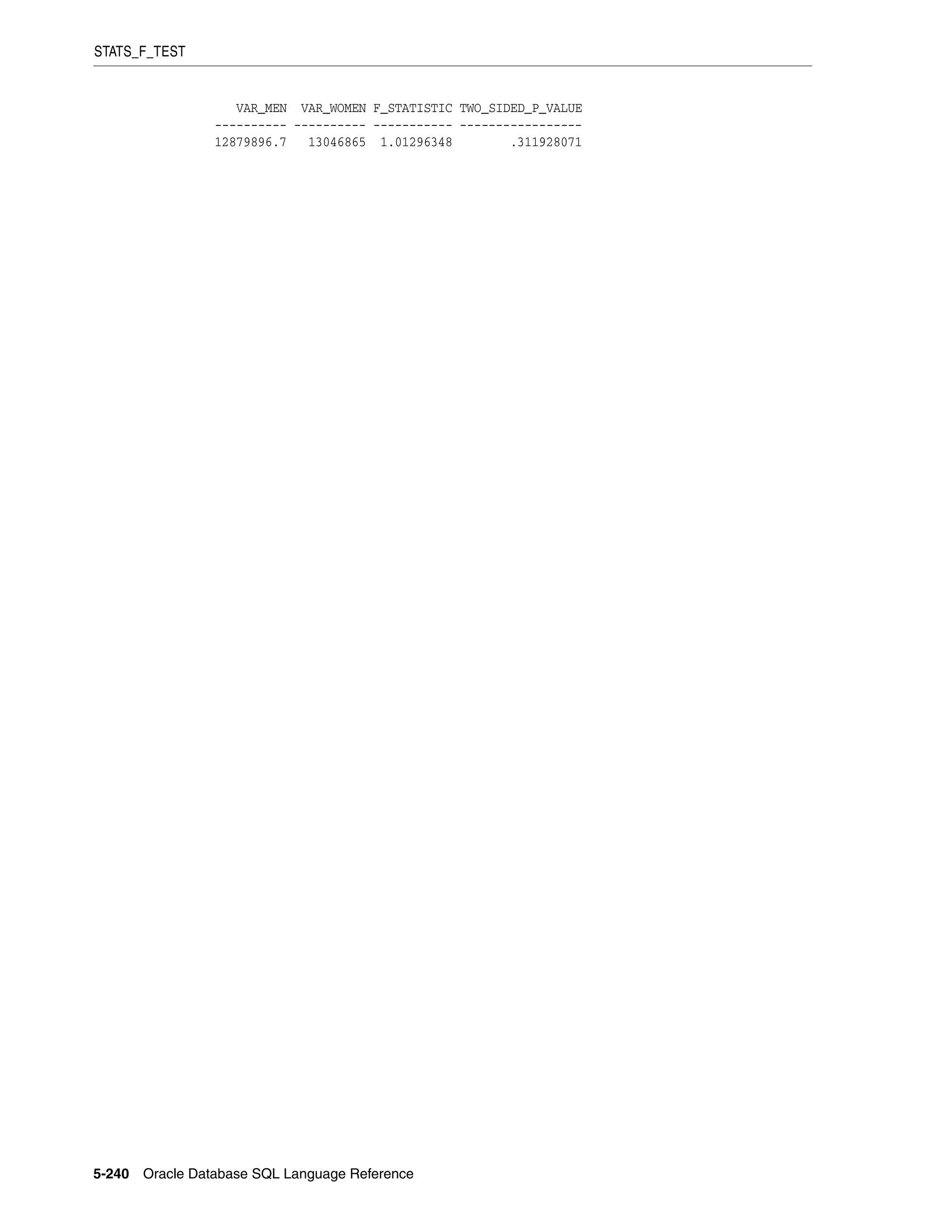STATS_F_TEST
5-240 Oracle Database SQL Language Reference
VAR_MEN VAR_WOMEN F_STATISTIC TWO_SIDED_P_VALUE
---------- ---------- ----------- -----------------
12879896.7 13046865 1.01296348 .311928071
 