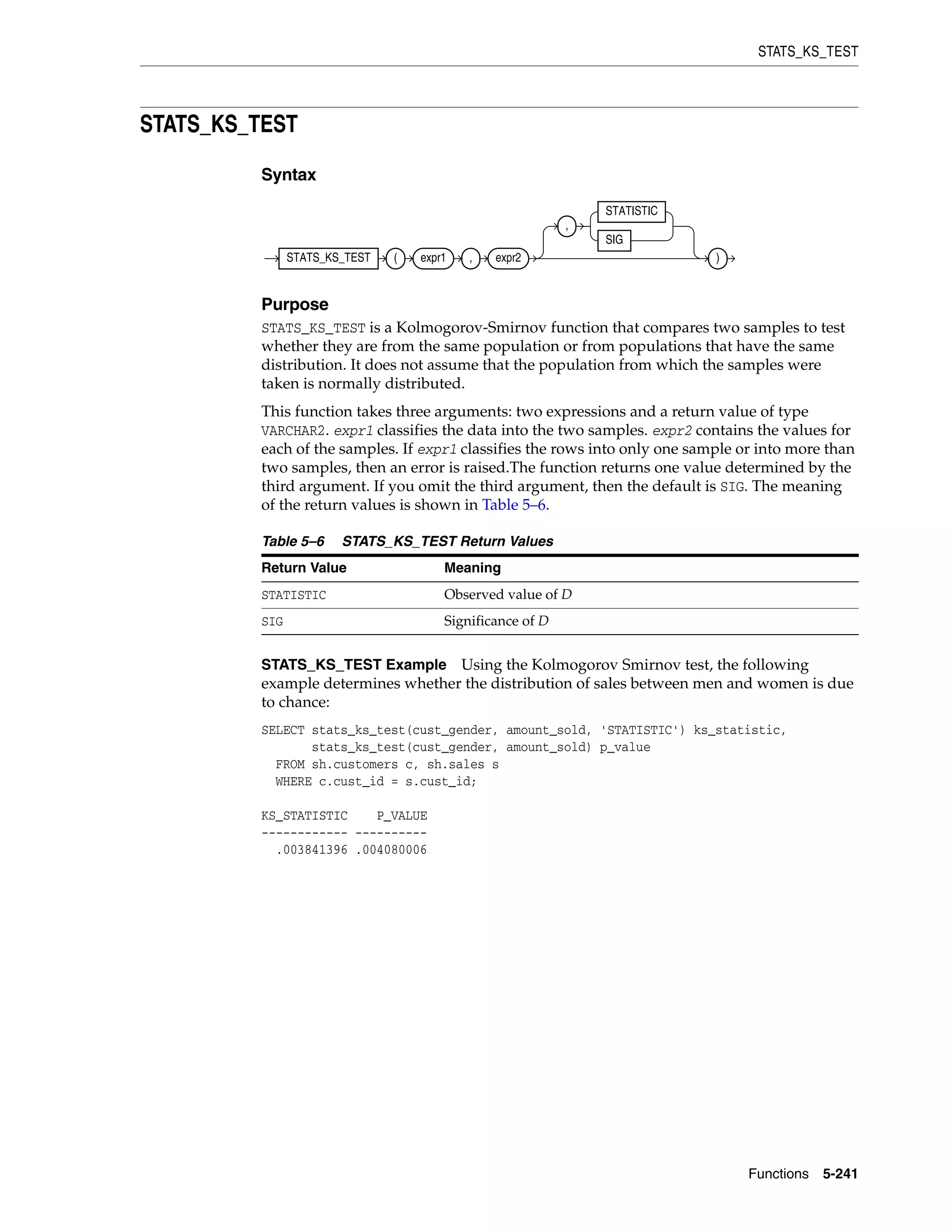 STATS_KS_TEST
Functions 5-241
STATS_KS_TEST
Syntax
Purpose
STATS_KS_TEST is a Kolmogorov-Smirnov function that compares two samples to test
whether they are from the same population or from populations that have the same
distribution. It does not assume that the population from which the samples were
taken is normally distributed.
This function takes three arguments: two expressions and a return value of type
VARCHAR2. expr1 classifies the data into the two samples. expr2 contains the values for
each of the samples. If expr1 classifies the rows into only one sample or into more than
two samples, then an error is raised.The function returns one value determined by the
third argument. If you omit the third argument, then the default is SIG. The meaning
of the return values is shown in Table 5–6.
STATS_KS_TEST Example Using the Kolmogorov Smirnov test, the following
example determines whether the distribution of sales between men and women is due
to chance:
SELECT stats_ks_test(cust_gender, amount_sold, 'STATISTIC') ks_statistic,
stats_ks_test(cust_gender, amount_sold) p_value
FROM sh.customers c, sh.sales s
WHERE c.cust_id = s.cust_id;
KS_STATISTIC P_VALUE
------------ ----------
.003841396 .004080006
Table 5–6 STATS_KS_TEST Return Values
Return Value Meaning
STATISTIC Observed value of D
SIG Significance of D
STATS_KS_TEST ( expr1 , expr2
,
STATISTIC
SIG
)
 