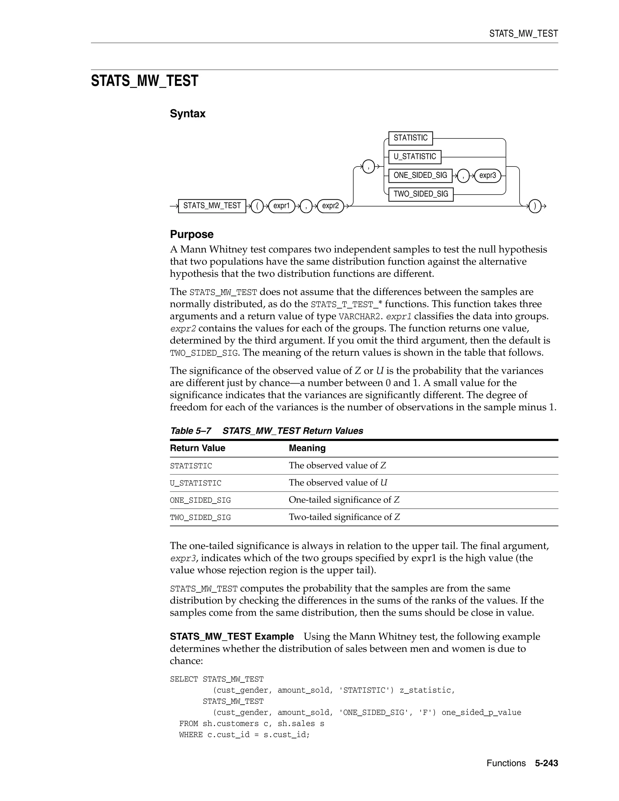 STATS_MW_TEST
Functions 5-243
STATS_MW_TEST
Syntax
Purpose
A Mann Whitney test compares two independent samples to test the null hypothesis
that two populations have the same distribution function against the alternative
hypothesis that the two distribution functions are different.
The STATS_MW_TEST does not assume that the differences between the samples are
normally distributed, as do the STATS_T_TEST_* functions. This function takes three
arguments and a return value of type VARCHAR2. expr1 classifies the data into groups.
expr2 contains the values for each of the groups. The function returns one value,
determined by the third argument. If you omit the third argument, then the default is
TWO_SIDED_SIG. The meaning of the return values is shown in the table that follows.
The significance of the observed value of Z or U is the probability that the variances
are different just by chance—a number between 0 and 1. A small value for the
significance indicates that the variances are significantly different. The degree of
freedom for each of the variances is the number of observations in the sample minus 1.
The one-tailed significance is always in relation to the upper tail. The final argument,
expr3, indicates which of the two groups specified by expr1 is the high value (the
value whose rejection region is the upper tail).
STATS_MW_TEST computes the probability that the samples are from the same
distribution by checking the differences in the sums of the ranks of the values. If the
samples come from the same distribution, then the sums should be close in value.
STATS_MW_TEST Example Using the Mann Whitney test, the following example
determines whether the distribution of sales between men and women is due to
chance:
SELECT STATS_MW_TEST
(cust_gender, amount_sold, 'STATISTIC') z_statistic,
STATS_MW_TEST
(cust_gender, amount_sold, 'ONE_SIDED_SIG', 'F') one_sided_p_value
FROM sh.customers c, sh.sales s
WHERE c.cust_id = s.cust_id;
Table 5–7 STATS_MW_TEST Return Values
Return Value Meaning
STATISTIC The observed value of Z
U_STATISTIC The observed value of U
ONE_SIDED_SIG One-tailed significance of Z
TWO_SIDED_SIG Two-tailed significance of Z
STATS_MW_TEST ( expr1 , expr2
,
STATISTIC
U_STATISTIC
ONE_SIDED_SIG , expr3
TWO_SIDED_SIG
)
 