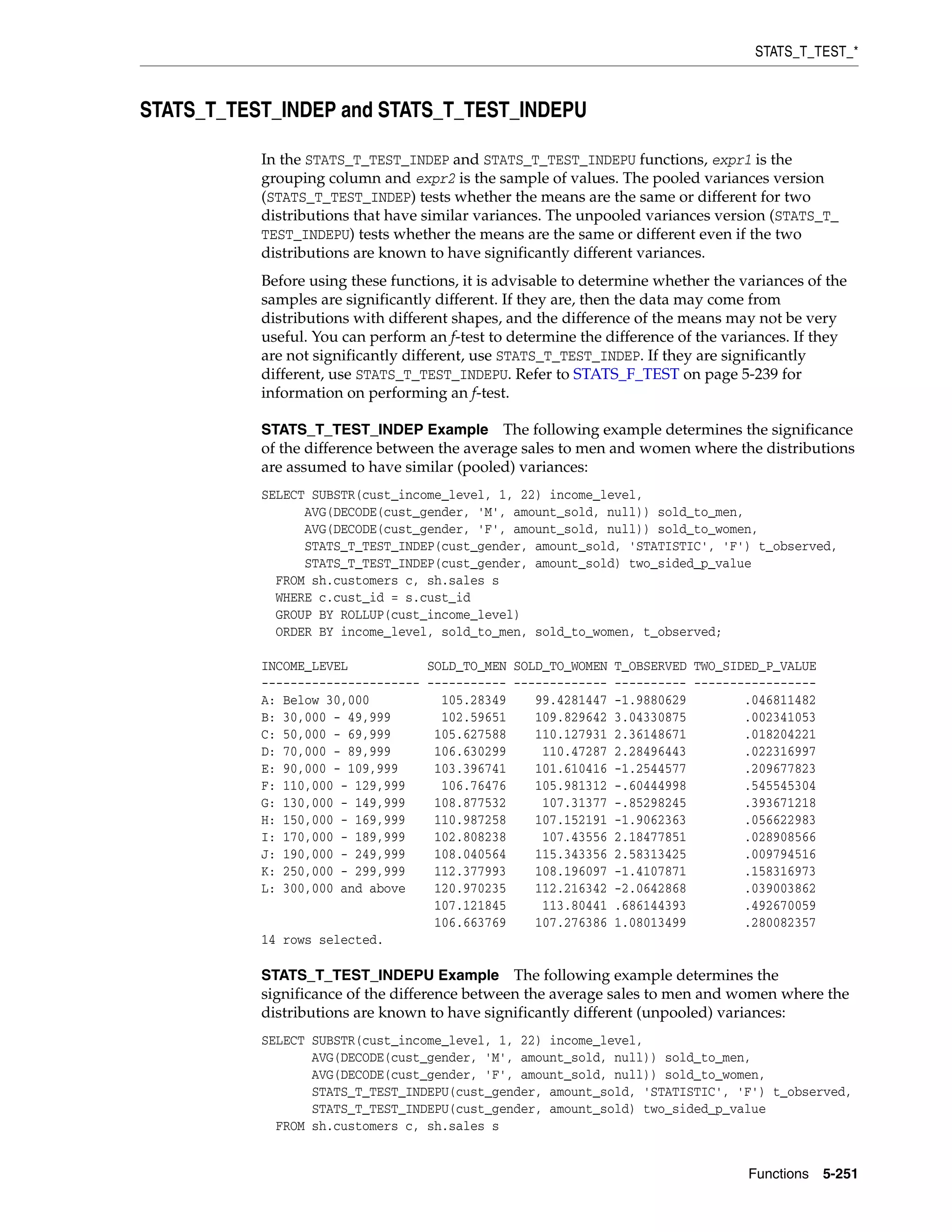 STATS_T_TEST_*
Functions 5-251
STATS_T_TEST_INDEP and STATS_T_TEST_INDEPU
In the STATS_T_TEST_INDEP and STATS_T_TEST_INDEPU functions, expr1 is the
grouping column and expr2 is the sample of values. The pooled variances version
(STATS_T_TEST_INDEP) tests whether the means are the same or different for two
distributions that have similar variances. The unpooled variances version (STATS_T_
TEST_INDEPU) tests whether the means are the same or different even if the two
distributions are known to have significantly different variances.
Before using these functions, it is advisable to determine whether the variances of the
samples are significantly different. If they are, then the data may come from
distributions with different shapes, and the difference of the means may not be very
useful. You can perform an f-test to determine the difference of the variances. If they
are not significantly different, use STATS_T_TEST_INDEP. If they are significantly
different, use STATS_T_TEST_INDEPU. Refer to STATS_F_TEST on page 5-239 for
information on performing an f-test.
STATS_T_TEST_INDEP Example The following example determines the significance
of the difference between the average sales to men and women where the distributions
are assumed to have similar (pooled) variances:
SELECT SUBSTR(cust_income_level, 1, 22) income_level,
AVG(DECODE(cust_gender, 'M', amount_sold, null)) sold_to_men,
AVG(DECODE(cust_gender, 'F', amount_sold, null)) sold_to_women,
STATS_T_TEST_INDEP(cust_gender, amount_sold, 'STATISTIC', 'F') t_observed,
STATS_T_TEST_INDEP(cust_gender, amount_sold) two_sided_p_value
FROM sh.customers c, sh.sales s
WHERE c.cust_id = s.cust_id
GROUP BY ROLLUP(cust_income_level)
ORDER BY income_level, sold_to_men, sold_to_women, t_observed;
INCOME_LEVEL SOLD_TO_MEN SOLD_TO_WOMEN T_OBSERVED TWO_SIDED_P_VALUE
---------------------- ----------- ------------- ---------- -----------------
A: Below 30,000 105.28349 99.4281447 -1.9880629 .046811482
B: 30,000 - 49,999 102.59651 109.829642 3.04330875 .002341053
C: 50,000 - 69,999 105.627588 110.127931 2.36148671 .018204221
D: 70,000 - 89,999 106.630299 110.47287 2.28496443 .022316997
E: 90,000 - 109,999 103.396741 101.610416 -1.2544577 .209677823
F: 110,000 - 129,999 106.76476 105.981312 -.60444998 .545545304
G: 130,000 - 149,999 108.877532 107.31377 -.85298245 .393671218
H: 150,000 - 169,999 110.987258 107.152191 -1.9062363 .056622983
I: 170,000 - 189,999 102.808238 107.43556 2.18477851 .028908566
J: 190,000 - 249,999 108.040564 115.343356 2.58313425 .009794516
K: 250,000 - 299,999 112.377993 108.196097 -1.4107871 .158316973
L: 300,000 and above 120.970235 112.216342 -2.0642868 .039003862
107.121845 113.80441 .686144393 .492670059
106.663769 107.276386 1.08013499 .280082357
14 rows selected.
STATS_T_TEST_INDEPU Example The following example determines the
significance of the difference between the average sales to men and women where the
distributions are known to have significantly different (unpooled) variances:
SELECT SUBSTR(cust_income_level, 1, 22) income_level,
AVG(DECODE(cust_gender, 'M', amount_sold, null)) sold_to_men,
AVG(DECODE(cust_gender, 'F', amount_sold, null)) sold_to_women,
STATS_T_TEST_INDEPU(cust_gender, amount_sold, 'STATISTIC', 'F') t_observed,
STATS_T_TEST_INDEPU(cust_gender, amount_sold) two_sided_p_value
FROM sh.customers c, sh.sales s
 