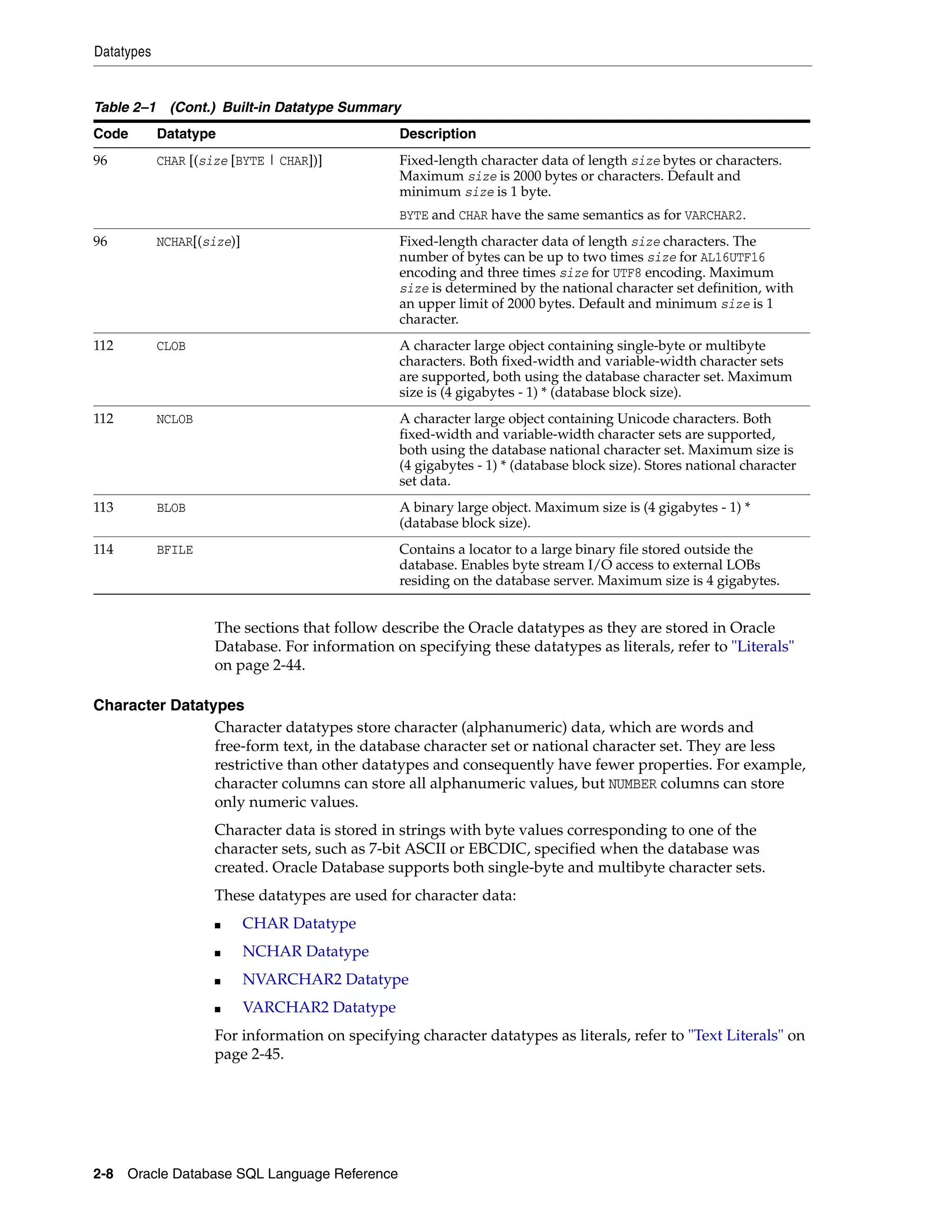 Datatypes
2-8 Oracle Database SQL Language Reference
The sections that follow describe the Oracle datatypes as they are stored in Oracle
Database. For information on specifying these datatypes as literals, refer to "Literals"
on page 2-44.
Character Datatypes
Character datatypes store character (alphanumeric) data, which are words and
free-form text, in the database character set or national character set. They are less
restrictive than other datatypes and consequently have fewer properties. For example,
character columns can store all alphanumeric values, but NUMBER columns can store
only numeric values.
Character data is stored in strings with byte values corresponding to one of the
character sets, such as 7-bit ASCII or EBCDIC, specified when the database was
created. Oracle Database supports both single-byte and multibyte character sets.
These datatypes are used for character data:
■ CHAR Datatype
■ NCHAR Datatype
■ NVARCHAR2 Datatype
■ VARCHAR2 Datatype
For information on specifying character datatypes as literals, refer to "Text Literals" on
page 2-45.
96 CHAR [(size [BYTE | CHAR])] Fixed-length character data of length size bytes or characters.
Maximum size is 2000 bytes or characters. Default and
minimum size is 1 byte.
BYTE and CHAR have the same semantics as for VARCHAR2.
96 NCHAR[(size)] Fixed-length character data of length size characters. The
number of bytes can be up to two times size for AL16UTF16
encoding and three times size for UTF8 encoding. Maximum
size is determined by the national character set definition, with
an upper limit of 2000 bytes. Default and minimum size is 1
character.
112 CLOB A character large object containing single-byte or multibyte
characters. Both fixed-width and variable-width character sets
are supported, both using the database character set. Maximum
size is (4 gigabytes - 1) * (database block size).
112 NCLOB A character large object containing Unicode characters. Both
fixed-width and variable-width character sets are supported,
both using the database national character set. Maximum size is
(4 gigabytes - 1) * (database block size). Stores national character
set data.
113 BLOB A binary large object. Maximum size is (4 gigabytes - 1) *
(database block size).
114 BFILE Contains a locator to a large binary file stored outside the
database. Enables byte stream I/O access to external LOBs
residing on the database server. Maximum size is 4 gigabytes.
Table 2–1 (Cont.) Built-in Datatype Summary
Code Datatype Description
 