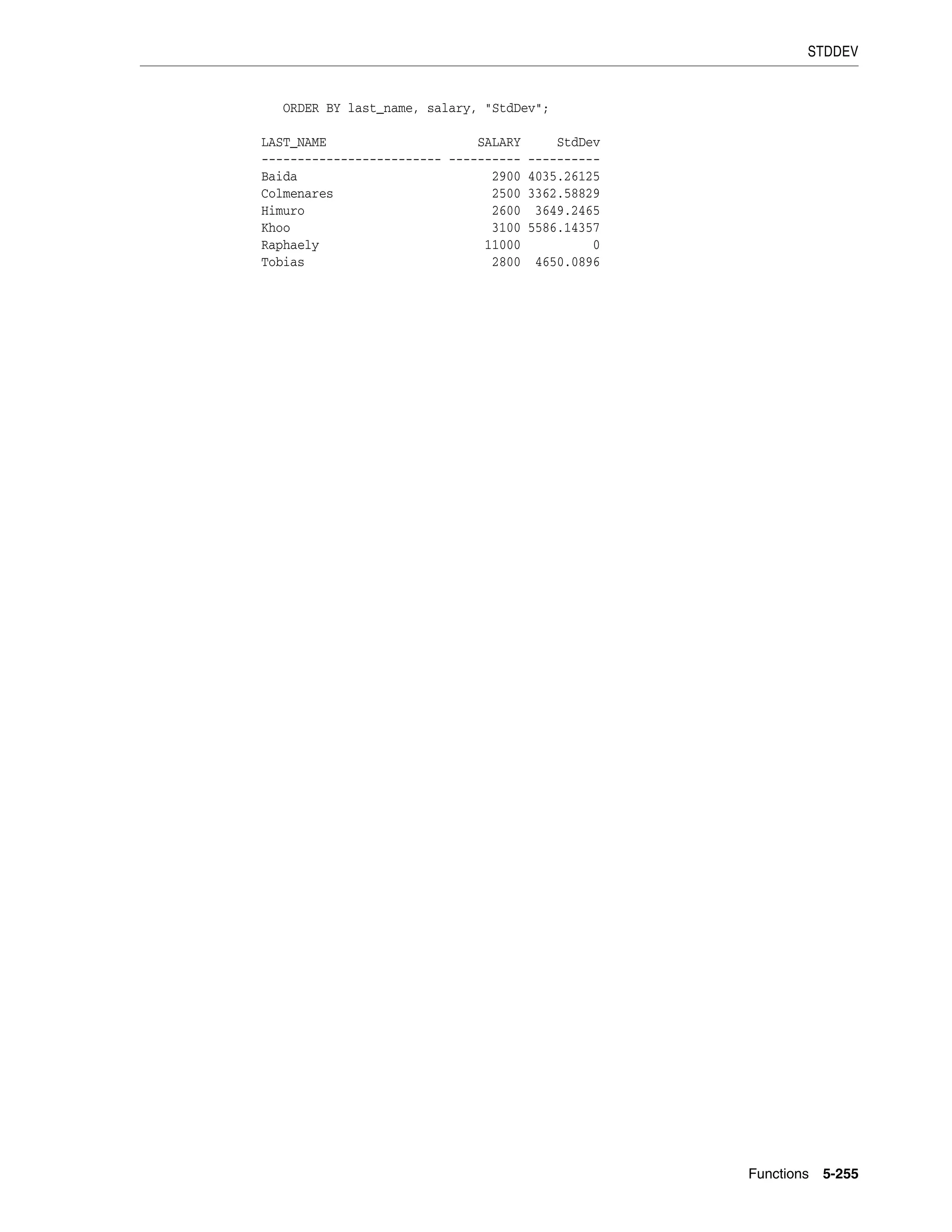 STDDEV
Functions 5-255
ORDER BY last_name, salary, "StdDev";
LAST_NAME SALARY StdDev
------------------------- ---------- ----------
Baida 2900 4035.26125
Colmenares 2500 3362.58829
Himuro 2600 3649.2465
Khoo 3100 5586.14357
Raphaely 11000 0
Tobias 2800 4650.0896
 