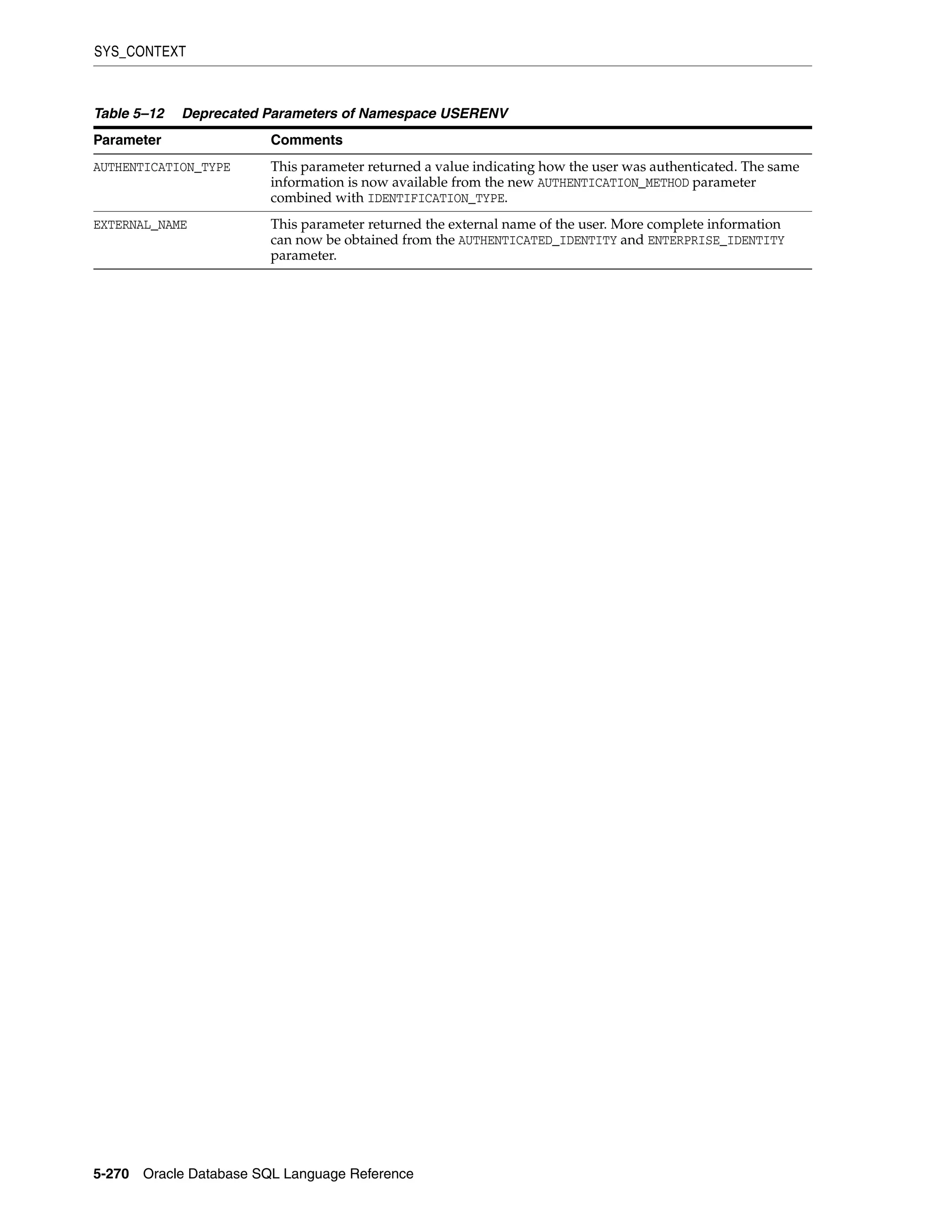 SYS_CONTEXT
5-270 Oracle Database SQL Language Reference
Table 5–12 Deprecated Parameters of Namespace USERENV
Parameter Comments
AUTHENTICATION_TYPE This parameter returned a value indicating how the user was authenticated. The same
information is now available from the new AUTHENTICATION_METHOD parameter
combined with IDENTIFICATION_TYPE.
EXTERNAL_NAME This parameter returned the external name of the user. More complete information
can now be obtained from the AUTHENTICATED_IDENTITY and ENTERPRISE_IDENTITY
parameter.
 