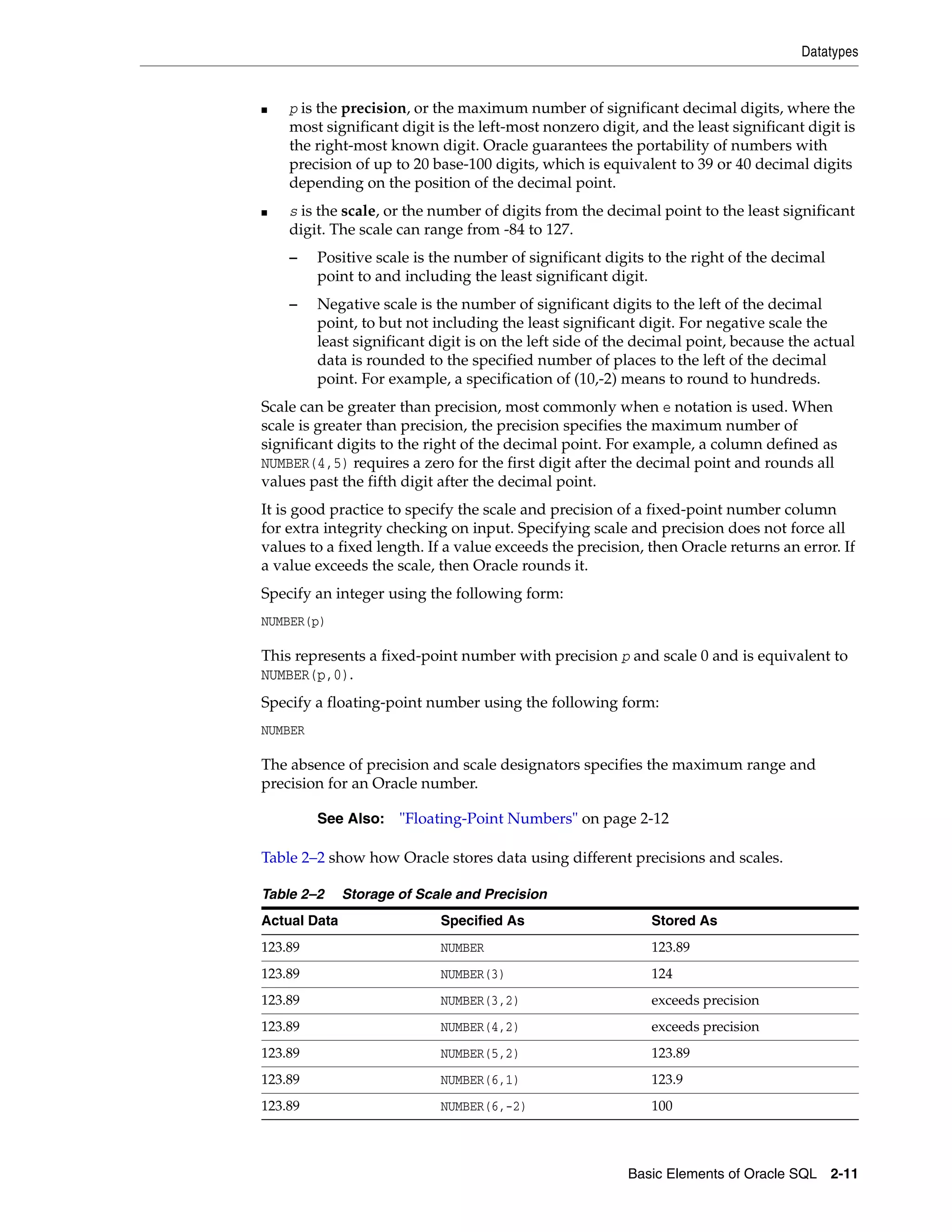 Datatypes
Basic Elements of Oracle SQL 2-11
■ p is the precision, or the maximum number of significant decimal digits, where the
most significant digit is the left-most nonzero digit, and the least significant digit is
the right-most known digit. Oracle guarantees the portability of numbers with
precision of up to 20 base-100 digits, which is equivalent to 39 or 40 decimal digits
depending on the position of the decimal point.
■ s is the scale, or the number of digits from the decimal point to the least significant
digit. The scale can range from -84 to 127.
– Positive scale is the number of significant digits to the right of the decimal
point to and including the least significant digit.
– Negative scale is the number of significant digits to the left of the decimal
point, to but not including the least significant digit. For negative scale the
least significant digit is on the left side of the decimal point, because the actual
data is rounded to the specified number of places to the left of the decimal
point. For example, a specification of (10,-2) means to round to hundreds.
Scale can be greater than precision, most commonly when e notation is used. When
scale is greater than precision, the precision specifies the maximum number of
significant digits to the right of the decimal point. For example, a column defined as
NUMBER(4,5) requires a zero for the first digit after the decimal point and rounds all
values past the fifth digit after the decimal point.
It is good practice to specify the scale and precision of a fixed-point number column
for extra integrity checking on input. Specifying scale and precision does not force all
values to a fixed length. If a value exceeds the precision, then Oracle returns an error. If
a value exceeds the scale, then Oracle rounds it.
Specify an integer using the following form:
NUMBER(p)
This represents a fixed-point number with precision p and scale 0 and is equivalent to
NUMBER(p,0).
Specify a floating-point number using the following form:
NUMBER
The absence of precision and scale designators specifies the maximum range and
precision for an Oracle number.
Table 2–2 show how Oracle stores data using different precisions and scales.
See Also: "Floating-Point Numbers" on page 2-12
Table 2–2 Storage of Scale and Precision
Actual Data Specified As Stored As
123.89 NUMBER 123.89
123.89 NUMBER(3) 124
123.89 NUMBER(3,2) exceeds precision
123.89 NUMBER(4,2) exceeds precision
123.89 NUMBER(5,2) 123.89
123.89 NUMBER(6,1) 123.9
123.89 NUMBER(6,-2) 100
 