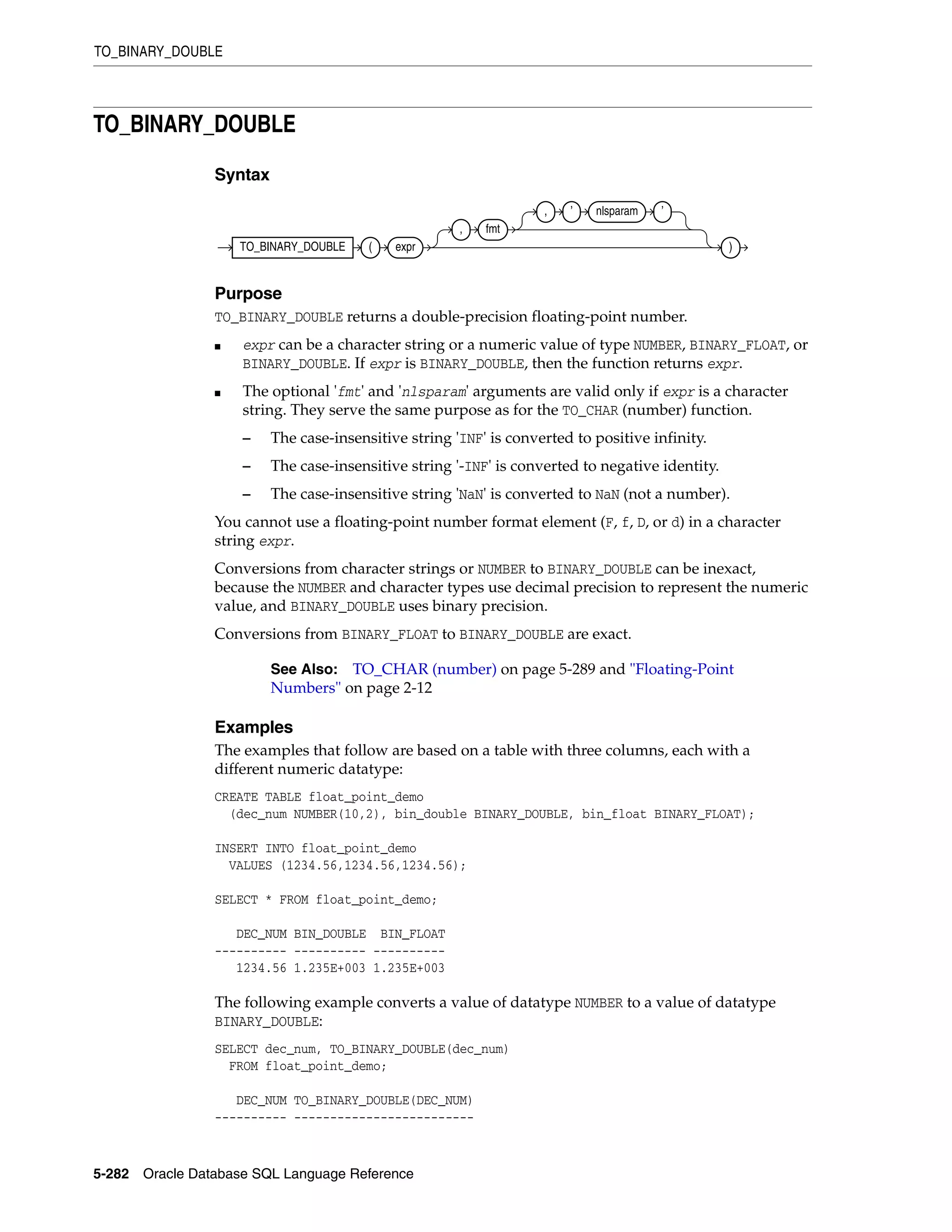 TO_BINARY_DOUBLE
5-282 Oracle Database SQL Language Reference
TO_BINARY_DOUBLE
Syntax
Purpose
TO_BINARY_DOUBLE returns a double-precision floating-point number.
■ expr can be a character string or a numeric value of type NUMBER, BINARY_FLOAT, or
BINARY_DOUBLE. If expr is BINARY_DOUBLE, then the function returns expr.
■ The optional 'fmt' and 'nlsparam' arguments are valid only if expr is a character
string. They serve the same purpose as for the TO_CHAR (number) function.
– The case-insensitive string 'INF' is converted to positive infinity.
– The case-insensitive string '-INF' is converted to negative identity.
– The case-insensitive string 'NaN' is converted to NaN (not a number).
You cannot use a floating-point number format element (F, f, D, or d) in a character
string expr.
Conversions from character strings or NUMBER to BINARY_DOUBLE can be inexact,
because the NUMBER and character types use decimal precision to represent the numeric
value, and BINARY_DOUBLE uses binary precision.
Conversions from BINARY_FLOAT to BINARY_DOUBLE are exact.
Examples
The examples that follow are based on a table with three columns, each with a
different numeric datatype:
CREATE TABLE float_point_demo
(dec_num NUMBER(10,2), bin_double BINARY_DOUBLE, bin_float BINARY_FLOAT);
INSERT INTO float_point_demo
VALUES (1234.56,1234.56,1234.56);
SELECT * FROM float_point_demo;
DEC_NUM BIN_DOUBLE BIN_FLOAT
---------- ---------- ----------
1234.56 1.235E+003 1.235E+003
The following example converts a value of datatype NUMBER to a value of datatype
BINARY_DOUBLE:
SELECT dec_num, TO_BINARY_DOUBLE(dec_num)
FROM float_point_demo;
DEC_NUM TO_BINARY_DOUBLE(DEC_NUM)
---------- -------------------------
See Also: TO_CHAR (number) on page 5-289 and "Floating-Point
Numbers" on page 2-12
TO_BINARY_DOUBLE ( expr
, fmt
, ’ nlsparam ’
)
 