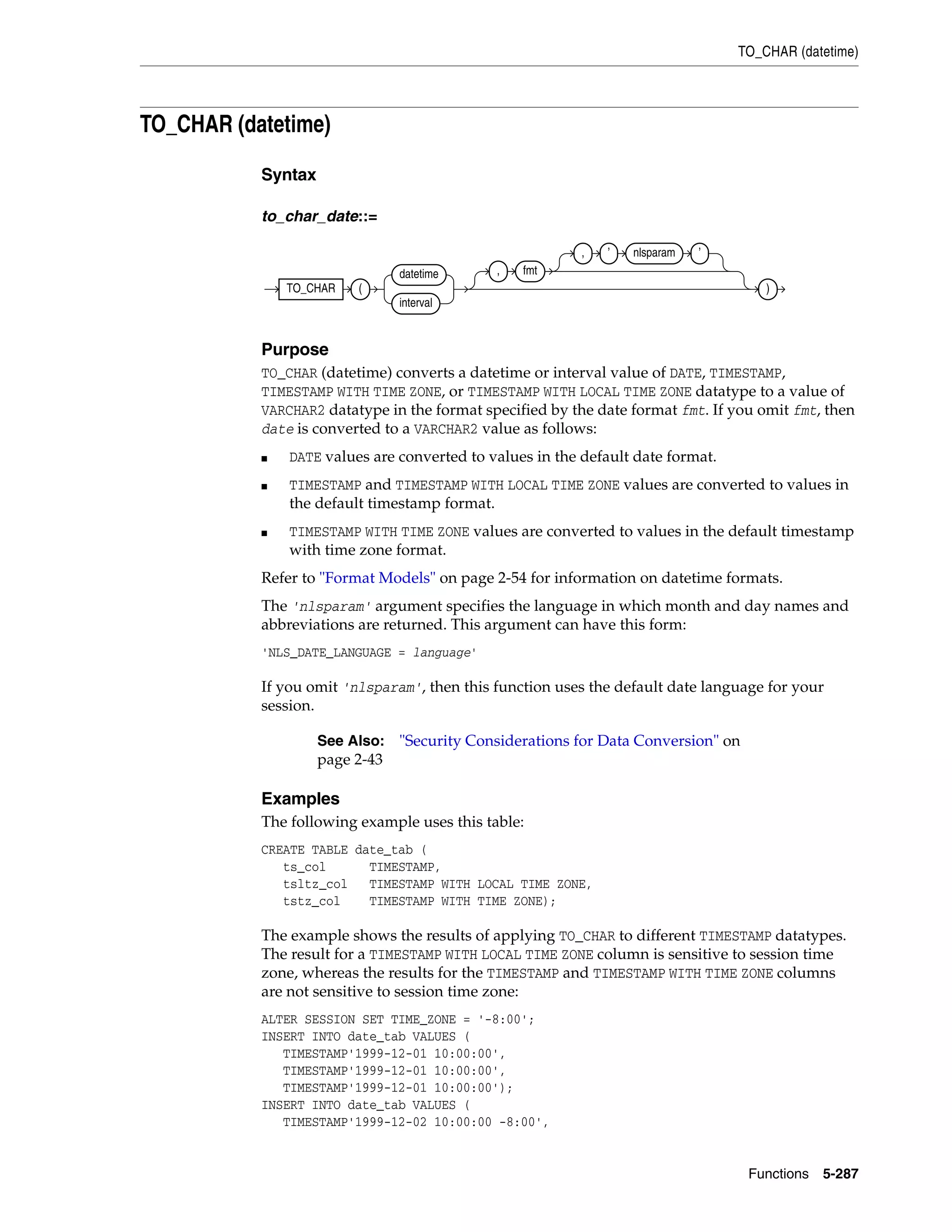 TO_CHAR (datetime)
Functions 5-287
TO_CHAR (datetime)
Syntax
to_char_date::=
Purpose
TO_CHAR (datetime) converts a datetime or interval value of DATE, TIMESTAMP,
TIMESTAMP WITH TIME ZONE, or TIMESTAMP WITH LOCAL TIME ZONE datatype to a value of
VARCHAR2 datatype in the format specified by the date format fmt. If you omit fmt, then
date is converted to a VARCHAR2 value as follows:
■ DATE values are converted to values in the default date format.
■ TIMESTAMP and TIMESTAMP WITH LOCAL TIME ZONE values are converted to values in
the default timestamp format.
■ TIMESTAMP WITH TIME ZONE values are converted to values in the default timestamp
with time zone format.
Refer to "Format Models" on page 2-54 for information on datetime formats.
The 'nlsparam' argument specifies the language in which month and day names and
abbreviations are returned. This argument can have this form:
'NLS_DATE_LANGUAGE = language'
If you omit 'nlsparam', then this function uses the default date language for your
session.
Examples
The following example uses this table:
CREATE TABLE date_tab (
ts_col TIMESTAMP,
tsltz_col TIMESTAMP WITH LOCAL TIME ZONE,
tstz_col TIMESTAMP WITH TIME ZONE);
The example shows the results of applying TO_CHAR to different TIMESTAMP datatypes.
The result for a TIMESTAMP WITH LOCAL TIME ZONE column is sensitive to session time
zone, whereas the results for the TIMESTAMP and TIMESTAMP WITH TIME ZONE columns
are not sensitive to session time zone:
ALTER SESSION SET TIME_ZONE = '-8:00';
INSERT INTO date_tab VALUES (
TIMESTAMP'1999-12-01 10:00:00',
TIMESTAMP'1999-12-01 10:00:00',
TIMESTAMP'1999-12-01 10:00:00');
INSERT INTO date_tab VALUES (
TIMESTAMP'1999-12-02 10:00:00 -8:00',
See Also: "Security Considerations for Data Conversion" on
page 2-43
TO_CHAR (
datetime
interval
, fmt
, ’ nlsparam ’
)
 