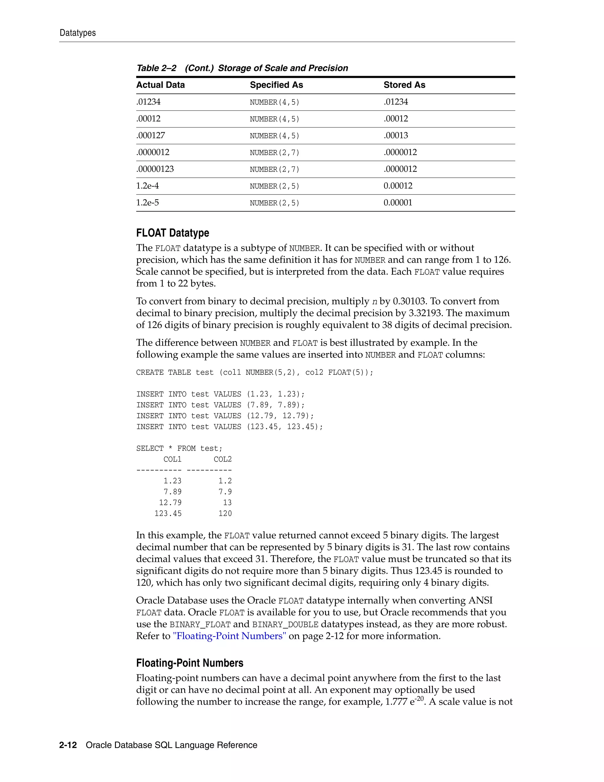 Datatypes
2-12 Oracle Database SQL Language Reference
FLOAT Datatype
The FLOAT datatype is a subtype of NUMBER. It can be specified with or without
precision, which has the same definition it has for NUMBER and can range from 1 to 126.
Scale cannot be specified, but is interpreted from the data. Each FLOAT value requires
from 1 to 22 bytes.
To convert from binary to decimal precision, multiply n by 0.30103. To convert from
decimal to binary precision, multiply the decimal precision by 3.32193. The maximum
of 126 digits of binary precision is roughly equivalent to 38 digits of decimal precision.
The difference between NUMBER and FLOAT is best illustrated by example. In the
following example the same values are inserted into NUMBER and FLOAT columns:
CREATE TABLE test (col1 NUMBER(5,2), col2 FLOAT(5));
INSERT INTO test VALUES (1.23, 1.23);
INSERT INTO test VALUES (7.89, 7.89);
INSERT INTO test VALUES (12.79, 12.79);
INSERT INTO test VALUES (123.45, 123.45);
SELECT * FROM test;
COL1 COL2
---------- ----------
1.23 1.2
7.89 7.9
12.79 13
123.45 120
In this example, the FLOAT value returned cannot exceed 5 binary digits. The largest
decimal number that can be represented by 5 binary digits is 31. The last row contains
decimal values that exceed 31. Therefore, the FLOAT value must be truncated so that its
significant digits do not require more than 5 binary digits. Thus 123.45 is rounded to
120, which has only two significant decimal digits, requiring only 4 binary digits.
Oracle Database uses the Oracle FLOAT datatype internally when converting ANSI
FLOAT data. Oracle FLOAT is available for you to use, but Oracle recommends that you
use the BINARY_FLOAT and BINARY_DOUBLE datatypes instead, as they are more robust.
Refer to "Floating-Point Numbers" on page 2-12 for more information.
Floating-Point Numbers
Floating-point numbers can have a decimal point anywhere from the first to the last
digit or can have no decimal point at all. An exponent may optionally be used
following the number to increase the range, for example, 1.777 e-20
. A scale value is not
.01234 NUMBER(4,5) .01234
.00012 NUMBER(4,5) .00012
.000127 NUMBER(4,5) .00013
.0000012 NUMBER(2,7) .0000012
.00000123 NUMBER(2,7) .0000012
1.2e-4 NUMBER(2,5) 0.00012
1.2e-5 NUMBER(2,5) 0.00001
Table 2–2 (Cont.) Storage of Scale and Precision
Actual Data Specified As Stored As
 