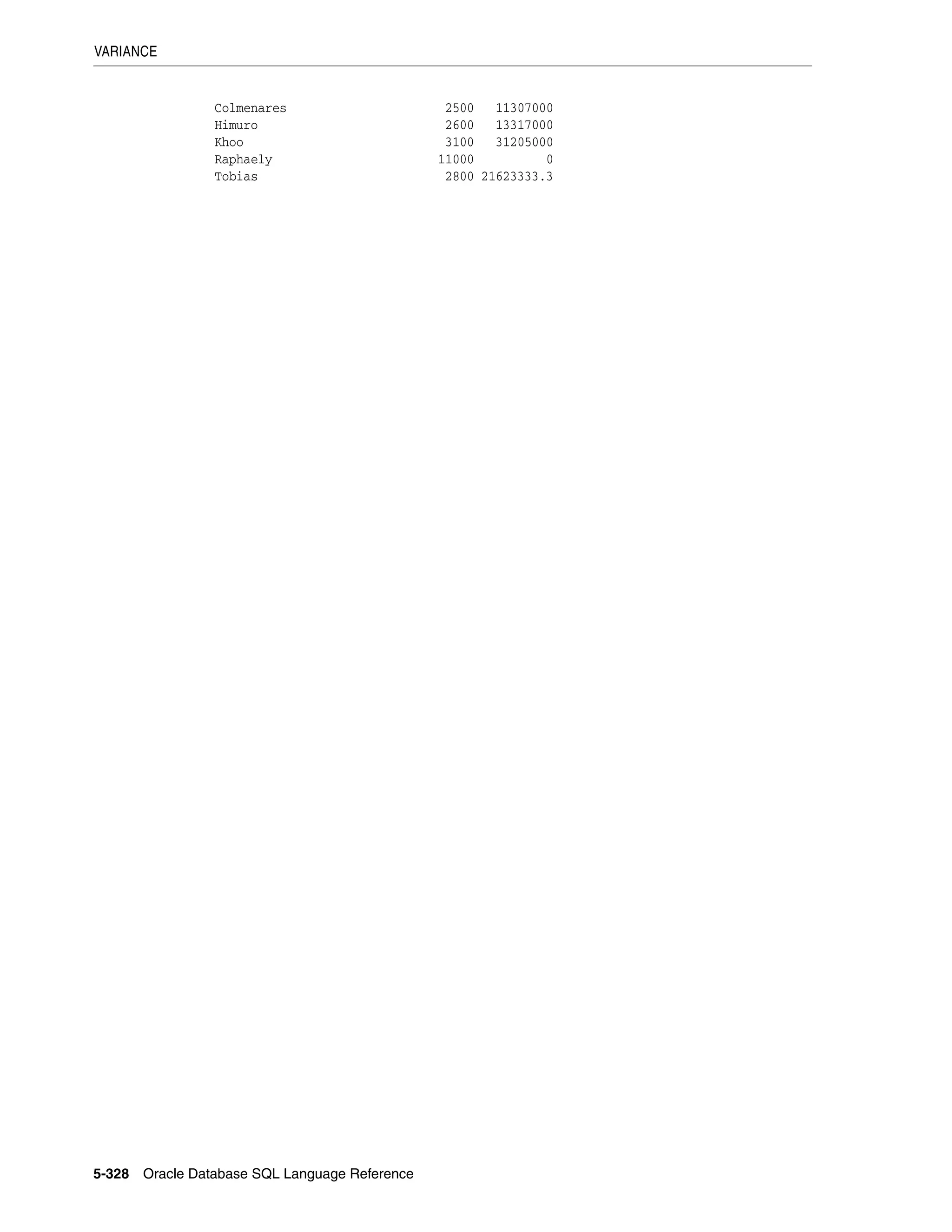 VARIANCE
5-328 Oracle Database SQL Language Reference
Colmenares 2500 11307000
Himuro 2600 13317000
Khoo 3100 31205000
Raphaely 11000 0
Tobias 2800 21623333.3
 