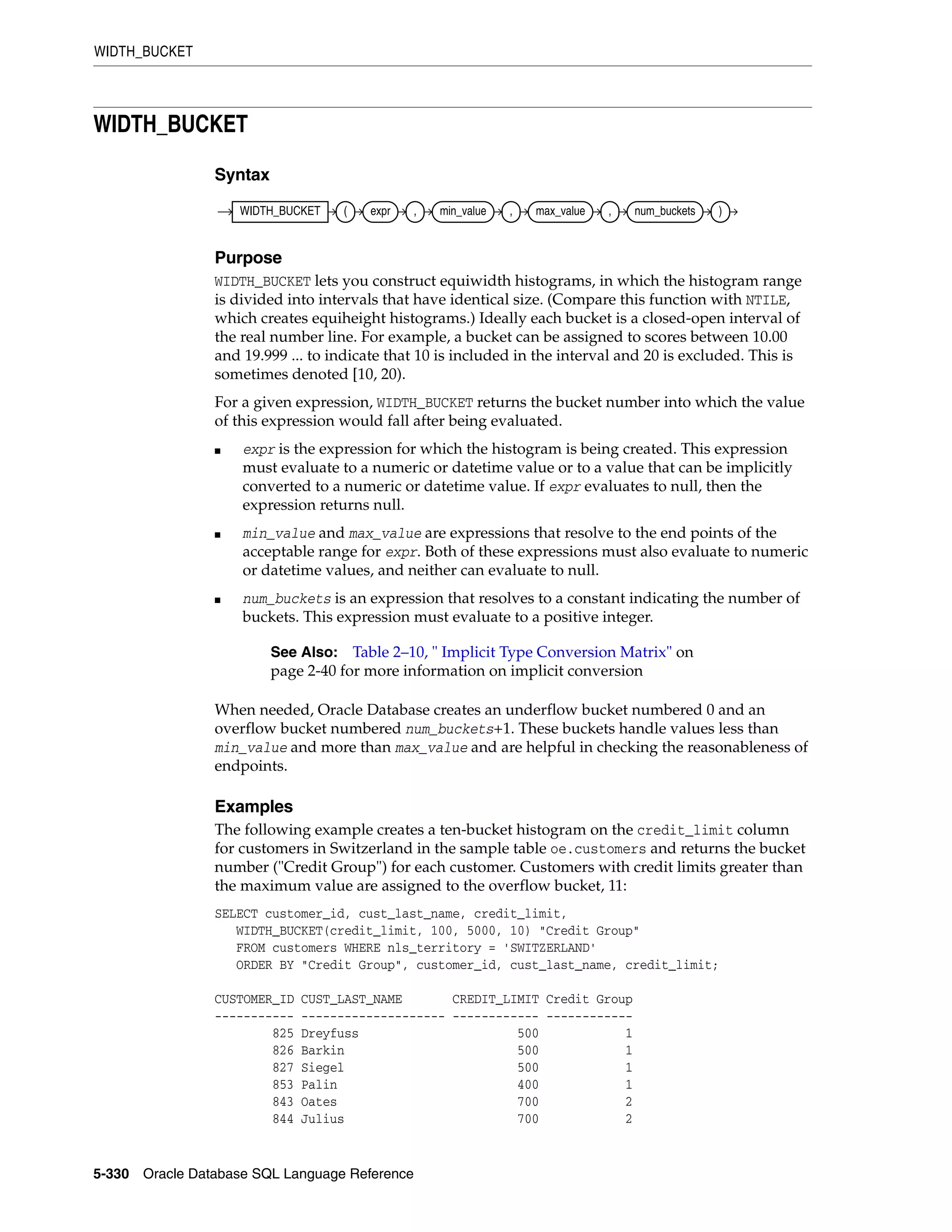 WIDTH_BUCKET
5-330 Oracle Database SQL Language Reference
WIDTH_BUCKET
Syntax
Purpose
WIDTH_BUCKET lets you construct equiwidth histograms, in which the histogram range
is divided into intervals that have identical size. (Compare this function with NTILE,
which creates equiheight histograms.) Ideally each bucket is a closed-open interval of
the real number line. For example, a bucket can be assigned to scores between 10.00
and 19.999 ... to indicate that 10 is included in the interval and 20 is excluded. This is
sometimes denoted [10, 20).
For a given expression, WIDTH_BUCKET returns the bucket number into which the value
of this expression would fall after being evaluated.
■ expr is the expression for which the histogram is being created. This expression
must evaluate to a numeric or datetime value or to a value that can be implicitly
converted to a numeric or datetime value. If expr evaluates to null, then the
expression returns null.
■ min_value and max_value are expressions that resolve to the end points of the
acceptable range for expr. Both of these expressions must also evaluate to numeric
or datetime values, and neither can evaluate to null.
■ num_buckets is an expression that resolves to a constant indicating the number of
buckets. This expression must evaluate to a positive integer.
When needed, Oracle Database creates an underflow bucket numbered 0 and an
overflow bucket numbered num_buckets+1. These buckets handle values less than
min_value and more than max_value and are helpful in checking the reasonableness of
endpoints.
Examples
The following example creates a ten-bucket histogram on the credit_limit column
for customers in Switzerland in the sample table oe.customers and returns the bucket
number ("Credit Group") for each customer. Customers with credit limits greater than
the maximum value are assigned to the overflow bucket, 11:
SELECT customer_id, cust_last_name, credit_limit,
WIDTH_BUCKET(credit_limit, 100, 5000, 10) "Credit Group"
FROM customers WHERE nls_territory = 'SWITZERLAND'
ORDER BY "Credit Group", customer_id, cust_last_name, credit_limit;
CUSTOMER_ID CUST_LAST_NAME CREDIT_LIMIT Credit Group
----------- -------------------- ------------ ------------
825 Dreyfuss 500 1
826 Barkin 500 1
827 Siegel 500 1
853 Palin 400 1
843 Oates 700 2
844 Julius 700 2
See Also: Table 2–10, " Implicit Type Conversion Matrix" on
page 2-40 for more information on implicit conversion
WIDTH_BUCKET ( expr , min_value , max_value , num_buckets )
 