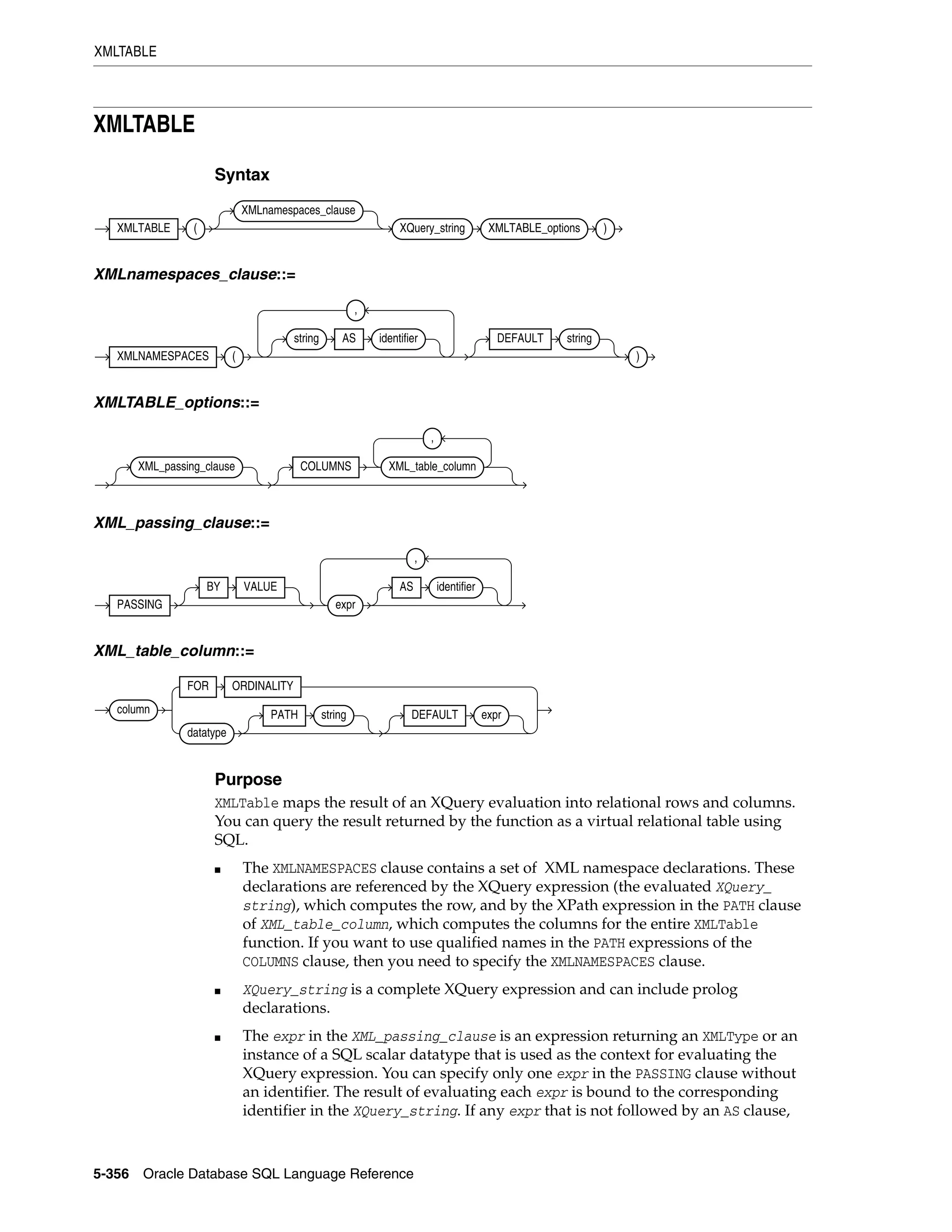 XMLTABLE
5-356 Oracle Database SQL Language Reference
XMLTABLE
Syntax
XMLnamespaces_clause::=
XMLTABLE_options::=
XML_passing_clause::=
XML_table_column::=
Purpose
XMLTable maps the result of an XQuery evaluation into relational rows and columns.
You can query the result returned by the function as a virtual relational table using
SQL.
■ The XMLNAMESPACES clause contains a set of XML namespace declarations. These
declarations are referenced by the XQuery expression (the evaluated XQuery_
string), which computes the row, and by the XPath expression in the PATH clause
of XML_table_column, which computes the columns for the entire XMLTable
function. If you want to use qualified names in the PATH expressions of the
COLUMNS clause, then you need to specify the XMLNAMESPACES clause.
■ XQuery_string is a complete XQuery expression and can include prolog
declarations.
■ The expr in the XML_passing_clause is an expression returning an XMLType or an
instance of a SQL scalar datatype that is used as the context for evaluating the
XQuery expression. You can specify only one expr in the PASSING clause without
an identifier. The result of evaluating each expr is bound to the corresponding
identifier in the XQuery_string. If any expr that is not followed by an AS clause,
XMLTABLE (
XMLnamespaces_clause
XQuery_string XMLTABLE_options )
XMLNAMESPACES (
string AS identifier
,
DEFAULT string
)
XML_passing_clause COLUMNS XML_table_column
,
PASSING
BY VALUE
expr
AS identifier
,
column
FOR ORDINALITY
datatype
PATH string DEFAULT expr
 