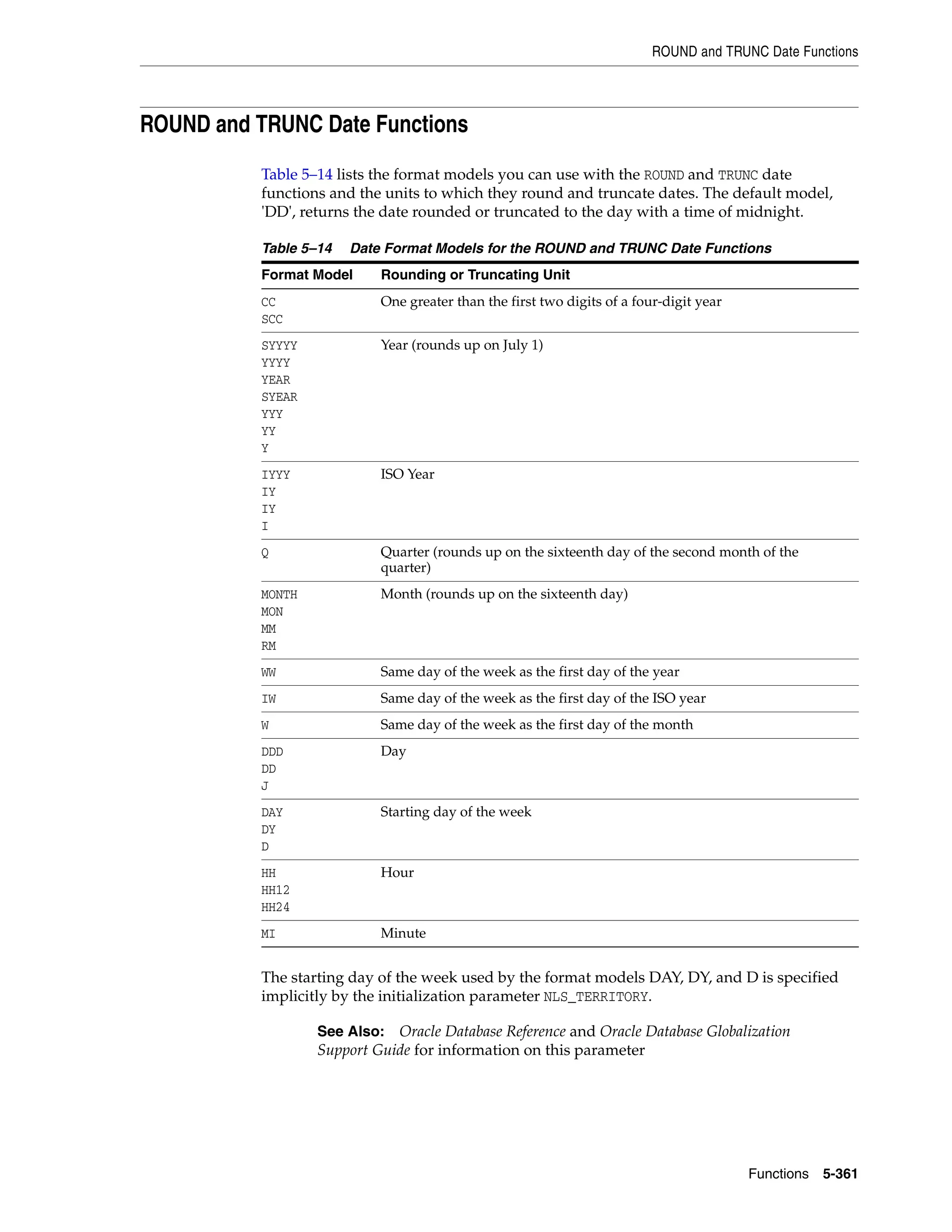 ROUND and TRUNC Date Functions
Functions 5-361
ROUND and TRUNC Date Functions
Table 5–14 lists the format models you can use with the ROUND and TRUNC date
functions and the units to which they round and truncate dates. The default model,
'DD', returns the date rounded or truncated to the day with a time of midnight.
The starting day of the week used by the format models DAY, DY, and D is specified
implicitly by the initialization parameter NLS_TERRITORY.
Table 5–14 Date Format Models for the ROUND and TRUNC Date Functions
Format Model Rounding or Truncating Unit
CC
SCC
One greater than the first two digits of a four-digit year
SYYYY
YYYY
YEAR
SYEAR
YYY
YY
Y
Year (rounds up on July 1)
IYYY
IY
IY
I
ISO Year
Q Quarter (rounds up on the sixteenth day of the second month of the
quarter)
MONTH
MON
MM
RM
Month (rounds up on the sixteenth day)
WW Same day of the week as the first day of the year
IW Same day of the week as the first day of the ISO year
W Same day of the week as the first day of the month
DDD
DD
J
Day
DAY
DY
D
Starting day of the week
HH
HH12
HH24
Hour
MI Minute
See Also: Oracle Database Reference and Oracle Database Globalization
Support Guide for information on this parameter
 