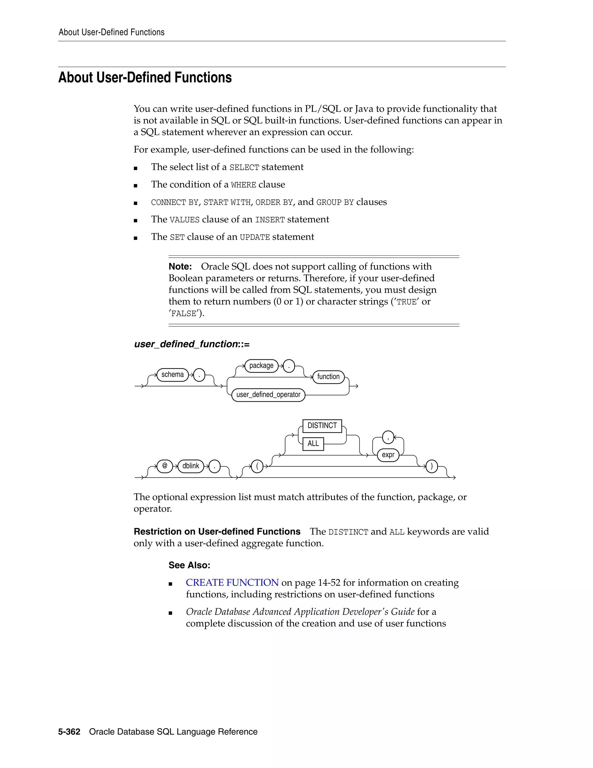 About User-Defined Functions
5-362 Oracle Database SQL Language Reference
About User-Defined Functions
You can write user-defined functions in PL/SQL or Java to provide functionality that
is not available in SQL or SQL built-in functions. User-defined functions can appear in
a SQL statement wherever an expression can occur.
For example, user-defined functions can be used in the following:
■ The select list of a SELECT statement
■ The condition of a WHERE clause
■ CONNECT BY, START WITH, ORDER BY, and GROUP BY clauses
■ The VALUES clause of an INSERT statement
■ The SET clause of an UPDATE statement
user_defined_function::=
The optional expression list must match attributes of the function, package, or
operator.
Restriction on User-defined Functions The DISTINCT and ALL keywords are valid
only with a user-defined aggregate function.
Note: Oracle SQL does not support calling of functions with
Boolean parameters or returns. Therefore, if your user-defined
functions will be called from SQL statements, you must design
them to return numbers (0 or 1) or character strings (’TRUE’ or
’FALSE’).
See Also:
■ CREATE FUNCTION on page 14-52 for information on creating
functions, including restrictions on user-defined functions
■ Oracle Database Advanced Application Developer's Guide for a
complete discussion of the creation and use of user functions
schema .
package .
function
user_defined_operator
@ dblink . (
DISTINCT
ALL
expr
,
)
 