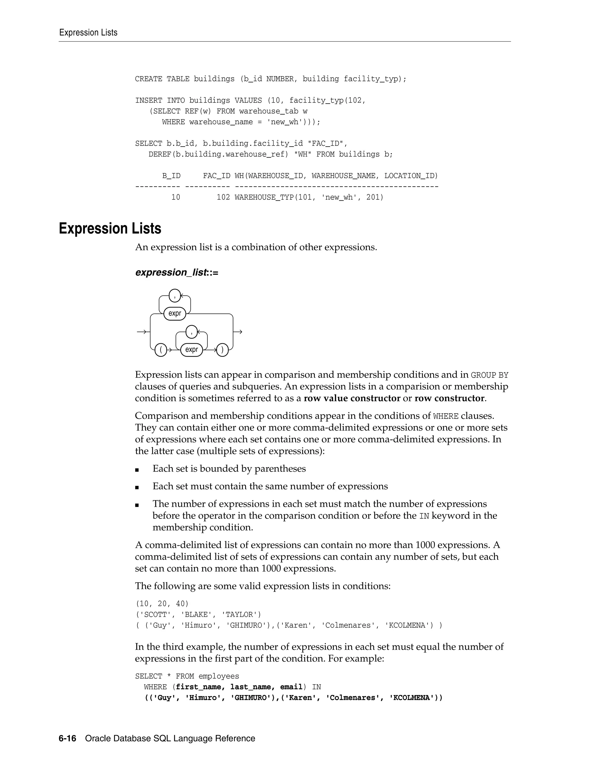 Expression Lists
6-16 Oracle Database SQL Language Reference
CREATE TABLE buildings (b_id NUMBER, building facility_typ);
INSERT INTO buildings VALUES (10, facility_typ(102,
(SELECT REF(w) FROM warehouse_tab w
WHERE warehouse_name = 'new_wh')));
SELECT b.b_id, b.building.facility_id "FAC_ID",
DEREF(b.building.warehouse_ref) "WH" FROM buildings b;
B_ID FAC_ID WH(WAREHOUSE_ID, WAREHOUSE_NAME, LOCATION_ID)
---------- ---------- ---------------------------------------------
10 102 WAREHOUSE_TYP(101, 'new_wh', 201)
Expression Lists
An expression list is a combination of other expressions.
expression_list::=
Expression lists can appear in comparison and membership conditions and in GROUP BY
clauses of queries and subqueries. An expression lists in a comparision or membership
condition is sometimes referred to as a row value constructor or row constructor.
Comparison and membership conditions appear in the conditions of WHERE clauses.
They can contain either one or more comma-delimited expressions or one or more sets
of expressions where each set contains one or more comma-delimited expressions. In
the latter case (multiple sets of expressions):
■ Each set is bounded by parentheses
■ Each set must contain the same number of expressions
■ The number of expressions in each set must match the number of expressions
before the operator in the comparison condition or before the IN keyword in the
membership condition.
A comma-delimited list of expressions can contain no more than 1000 expressions. A
comma-delimited list of sets of expressions can contain any number of sets, but each
set can contain no more than 1000 expressions.
The following are some valid expression lists in conditions:
(10, 20, 40)
('SCOTT', 'BLAKE', 'TAYLOR')
( ('Guy', 'Himuro', 'GHIMURO'),('Karen', 'Colmenares', 'KCOLMENA') )
In the third example, the number of expressions in each set must equal the number of
expressions in the first part of the condition. For example:
SELECT * FROM employees
WHERE (first_name, last_name, email) IN
(('Guy', 'Himuro', 'GHIMURO'),('Karen', 'Colmenares', 'KCOLMENA'))
expr
,
( expr
,
)
 