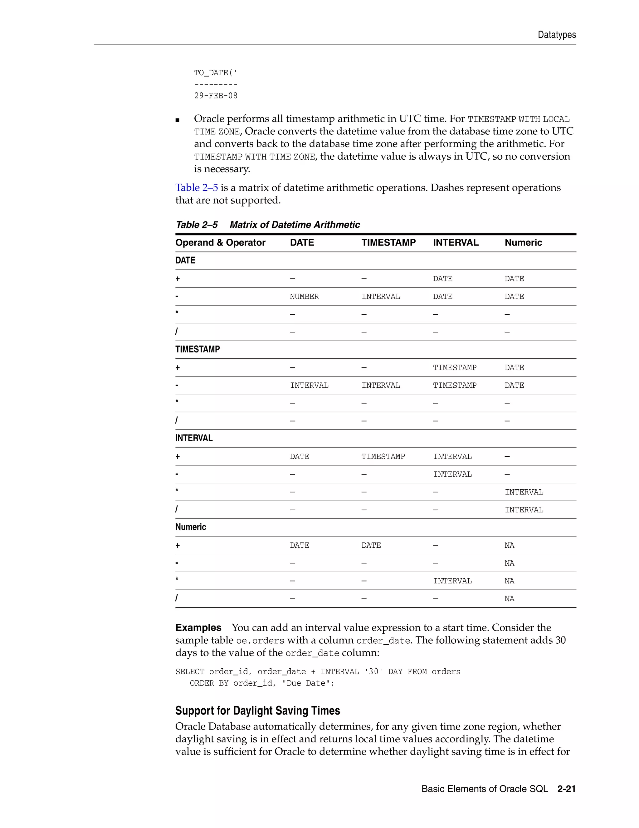 Datatypes
Basic Elements of Oracle SQL 2-21
TO_DATE('
---------
29-FEB-08
■ Oracle performs all timestamp arithmetic in UTC time. For TIMESTAMP WITH LOCAL
TIME ZONE, Oracle converts the datetime value from the database time zone to UTC
and converts back to the database time zone after performing the arithmetic. For
TIMESTAMP WITH TIME ZONE, the datetime value is always in UTC, so no conversion
is necessary.
Table 2–5 is a matrix of datetime arithmetic operations. Dashes represent operations
that are not supported.
Examples You can add an interval value expression to a start time. Consider the
sample table oe.orders with a column order_date. The following statement adds 30
days to the value of the order_date column:
SELECT order_id, order_date + INTERVAL '30' DAY FROM orders
ORDER BY order_id, "Due Date";
Support for Daylight Saving Times
Oracle Database automatically determines, for any given time zone region, whether
daylight saving is in effect and returns local time values accordingly. The datetime
value is sufficient for Oracle to determine whether daylight saving time is in effect for
Table 2–5 Matrix of Datetime Arithmetic
Operand & Operator DATE TIMESTAMP INTERVAL Numeric
DATE
+ — — DATE DATE
- NUMBER INTERVAL DATE DATE
* — — — —
/ — — — —
TIMESTAMP
+ — — TIMESTAMP DATE
- INTERVAL INTERVAL TIMESTAMP DATE
* — — — —
/ — — — —
INTERVAL
+ DATE TIMESTAMP INTERVAL —
- — — INTERVAL —
* — — — INTERVAL
/ — — — INTERVAL
Numeric
+ DATE DATE — NA
- — — — NA
* — — INTERVAL NA
/ — — — NA
 