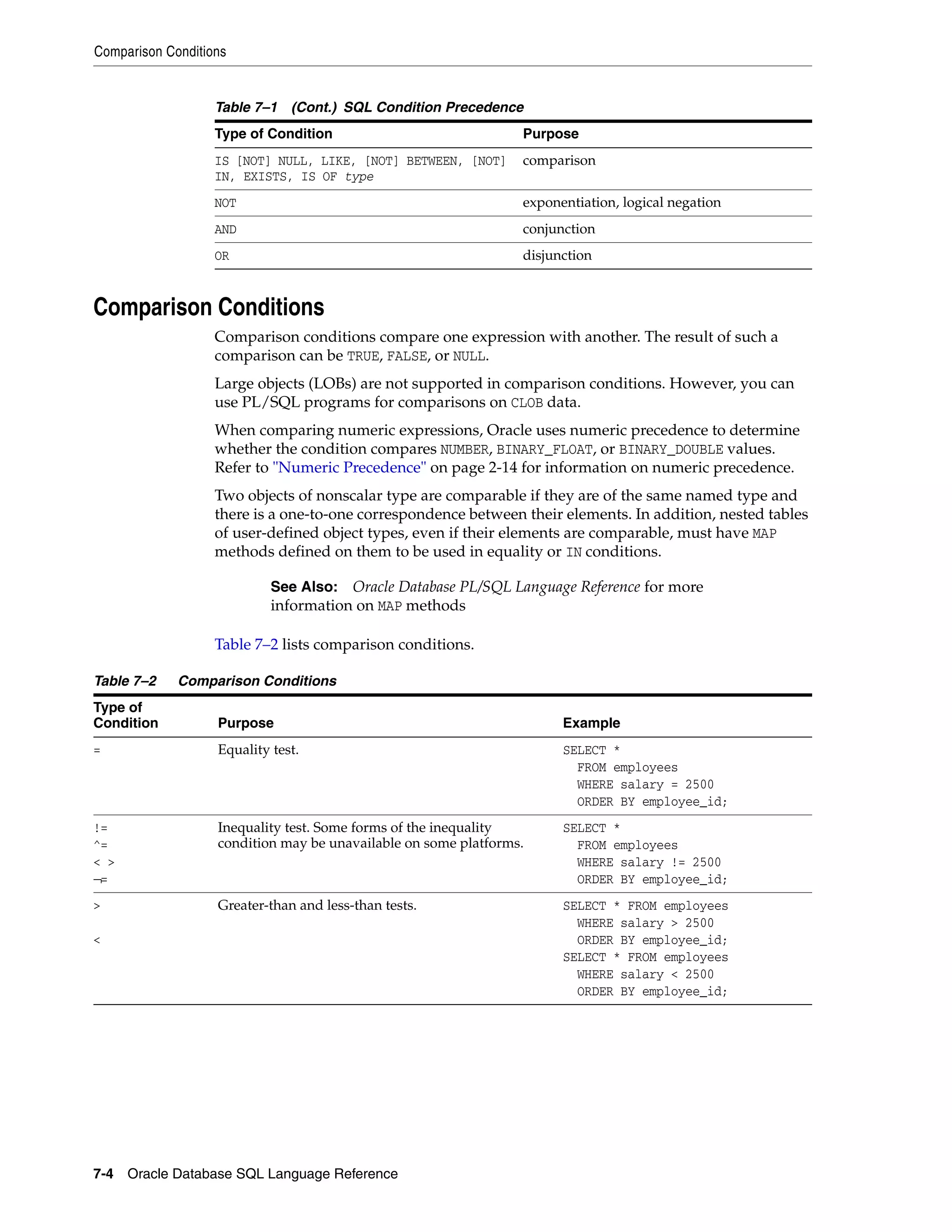 Comparison Conditions
7-4 Oracle Database SQL Language Reference
Comparison Conditions
Comparison conditions compare one expression with another. The result of such a
comparison can be TRUE, FALSE, or NULL.
Large objects (LOBs) are not supported in comparison conditions. However, you can
use PL/SQL programs for comparisons on CLOB data.
When comparing numeric expressions, Oracle uses numeric precedence to determine
whether the condition compares NUMBER, BINARY_FLOAT, or BINARY_DOUBLE values.
Refer to "Numeric Precedence" on page 2-14 for information on numeric precedence.
Two objects of nonscalar type are comparable if they are of the same named type and
there is a one-to-one correspondence between their elements. In addition, nested tables
of user-defined object types, even if their elements are comparable, must have MAP
methods defined on them to be used in equality or IN conditions.
Table 7–2 lists comparison conditions.
IS [NOT] NULL, LIKE, [NOT] BETWEEN, [NOT]
IN, EXISTS, IS OF type
comparison
NOT exponentiation, logical negation
AND conjunction
OR disjunction
See Also: Oracle Database PL/SQL Language Reference for more
information on MAP methods
Table 7–2 Comparison Conditions
Type of
Condition Purpose Example
= Equality test. SELECT *
FROM employees
WHERE salary = 2500
ORDER BY employee_id;
!=
^=
< >
¬=
Inequality test. Some forms of the inequality
condition may be unavailable on some platforms.
SELECT *
FROM employees
WHERE salary != 2500
ORDER BY employee_id;
>
<
Greater-than and less-than tests. SELECT * FROM employees
WHERE salary > 2500
ORDER BY employee_id;
SELECT * FROM employees
WHERE salary < 2500
ORDER BY employee_id;
Table 7–1 (Cont.) SQL Condition Precedence
Type of Condition Purpose
 