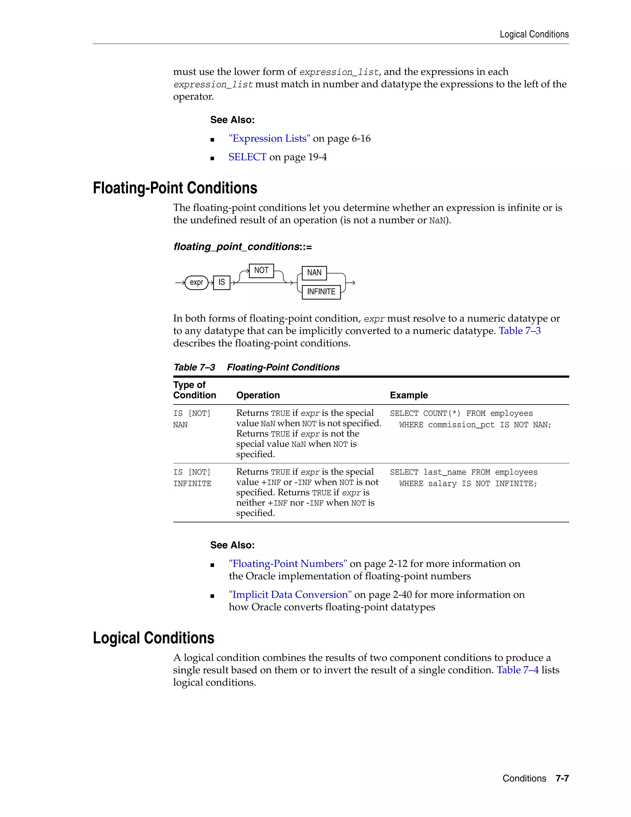 Logical Conditions
Conditions 7-7
must use the lower form of expression_list, and the expressions in each
expression_list must match in number and datatype the expressions to the left of the
operator.
Floating-Point Conditions
The floating-point conditions let you determine whether an expression is infinite or is
the undefined result of an operation (is not a number or NaN).
floating_point_conditions::=
In both forms of floating-point condition, expr must resolve to a numeric datatype or
to any datatype that can be implicitly converted to a numeric datatype. Table 7–3
describes the floating-point conditions.
Logical Conditions
A logical condition combines the results of two component conditions to produce a
single result based on them or to invert the result of a single condition. Table 7–4 lists
logical conditions.
See Also:
■ "Expression Lists" on page 6-16
■ SELECT on page 19-4
Table 7–3 Floating-Point Conditions
Type of
Condition Operation Example
IS [NOT]
NAN
Returns TRUE if expr is the special
value NaN when NOT is not specified.
Returns TRUE if expr is not the
special value NaN when NOT is
specified.
SELECT COUNT(*) FROM employees
WHERE commission_pct IS NOT NAN;
IS [NOT]
INFINITE
Returns TRUE if expr is the special
value +INF or -INF when NOT is not
specified. Returns TRUE if expr is
neither +INF nor -INF when NOT is
specified.
SELECT last_name FROM employees
WHERE salary IS NOT INFINITE;
See Also:
■ "Floating-Point Numbers" on page 2-12 for more information on
the Oracle implementation of floating-point numbers
■ "Implicit Data Conversion" on page 2-40 for more information on
how Oracle converts floating-point datatypes
expr IS
NOT NAN
INFINITE
 