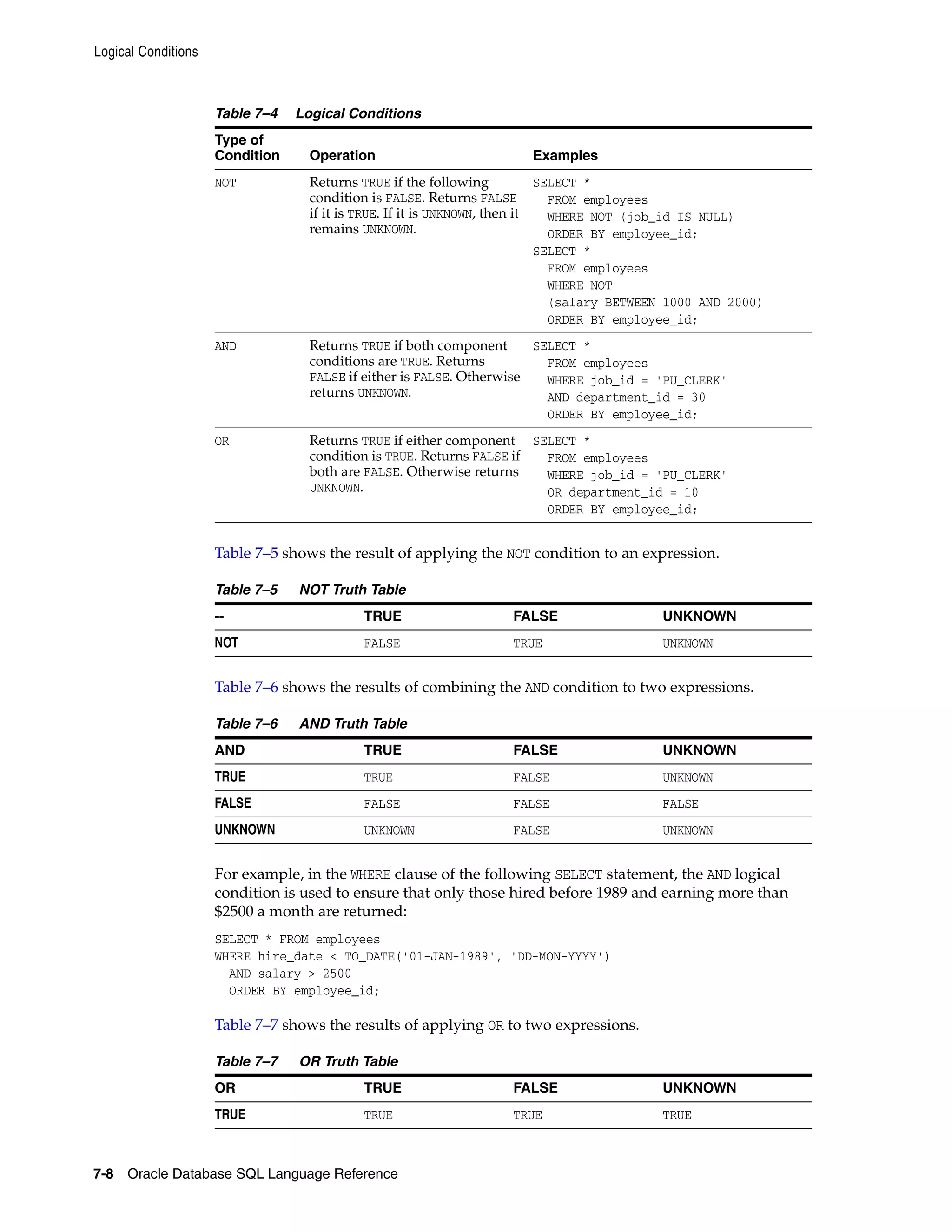 Logical Conditions
7-8 Oracle Database SQL Language Reference
Table 7–5 shows the result of applying the NOT condition to an expression.
Table 7–6 shows the results of combining the AND condition to two expressions.
For example, in the WHERE clause of the following SELECT statement, the AND logical
condition is used to ensure that only those hired before 1989 and earning more than
$2500 a month are returned:
SELECT * FROM employees
WHERE hire_date < TO_DATE('01-JAN-1989', 'DD-MON-YYYY')
AND salary > 2500
ORDER BY employee_id;
Table 7–7 shows the results of applying OR to two expressions.
Table 7–4 Logical Conditions
Type of
Condition Operation Examples
NOT Returns TRUE if the following
condition is FALSE. Returns FALSE
if it is TRUE. If it is UNKNOWN, then it
remains UNKNOWN.
SELECT *
FROM employees
WHERE NOT (job_id IS NULL)
ORDER BY employee_id;
SELECT *
FROM employees
WHERE NOT
(salary BETWEEN 1000 AND 2000)
ORDER BY employee_id;
AND Returns TRUE if both component
conditions are TRUE. Returns
FALSE if either is FALSE. Otherwise
returns UNKNOWN.
SELECT *
FROM employees
WHERE job_id = 'PU_CLERK'
AND department_id = 30
ORDER BY employee_id;
OR Returns TRUE if either component
condition is TRUE. Returns FALSE if
both are FALSE. Otherwise returns
UNKNOWN.
SELECT *
FROM employees
WHERE job_id = 'PU_CLERK'
OR department_id = 10
ORDER BY employee_id;
Table 7–5 NOT Truth Table
-- TRUE FALSE UNKNOWN
NOT FALSE TRUE UNKNOWN
Table 7–6 AND Truth Table
AND TRUE FALSE UNKNOWN
TRUE TRUE FALSE UNKNOWN
FALSE FALSE FALSE FALSE
UNKNOWN UNKNOWN FALSE UNKNOWN
Table 7–7 OR Truth Table
OR TRUE FALSE UNKNOWN
TRUE TRUE TRUE TRUE
 
