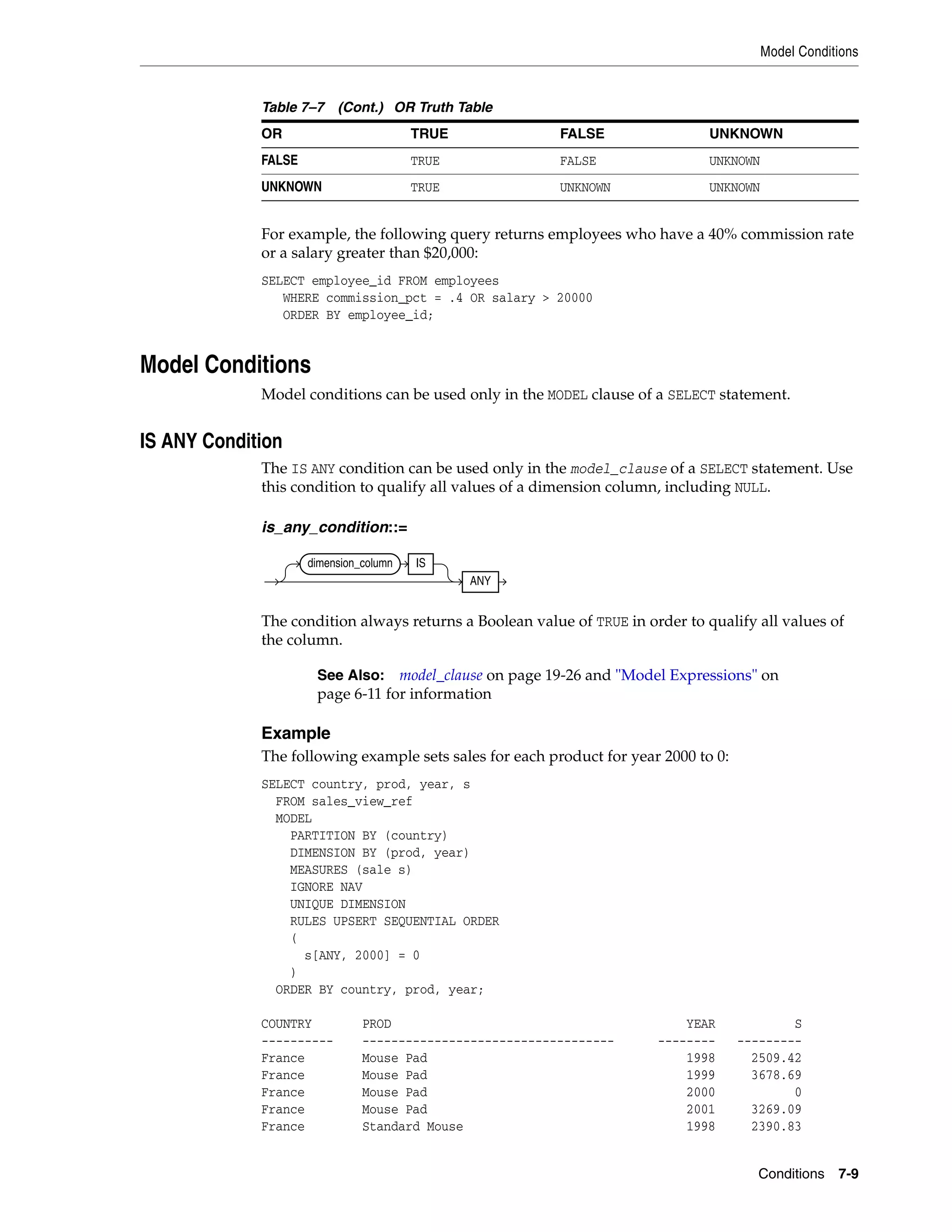 Model Conditions
Conditions 7-9
For example, the following query returns employees who have a 40% commission rate
or a salary greater than $20,000:
SELECT employee_id FROM employees
WHERE commission_pct = .4 OR salary > 20000
ORDER BY employee_id;
Model Conditions
Model conditions can be used only in the MODEL clause of a SELECT statement.
IS ANY Condition
The IS ANY condition can be used only in the model_clause of a SELECT statement. Use
this condition to qualify all values of a dimension column, including NULL.
is_any_condition::=
The condition always returns a Boolean value of TRUE in order to qualify all values of
the column.
Example
The following example sets sales for each product for year 2000 to 0:
SELECT country, prod, year, s
FROM sales_view_ref
MODEL
PARTITION BY (country)
DIMENSION BY (prod, year)
MEASURES (sale s)
IGNORE NAV
UNIQUE DIMENSION
RULES UPSERT SEQUENTIAL ORDER
(
s[ANY, 2000] = 0
)
ORDER BY country, prod, year;
COUNTRY PROD YEAR S
---------- ----------------------------------- -------- ---------
France Mouse Pad 1998 2509.42
France Mouse Pad 1999 3678.69
France Mouse Pad 2000 0
France Mouse Pad 2001 3269.09
France Standard Mouse 1998 2390.83
FALSE TRUE FALSE UNKNOWN
UNKNOWN TRUE UNKNOWN UNKNOWN
See Also: model_clause on page 19-26 and "Model Expressions" on
page 6-11 for information
Table 7–7 (Cont.) OR Truth Table
OR TRUE FALSE UNKNOWN
dimension_column IS
ANY
 