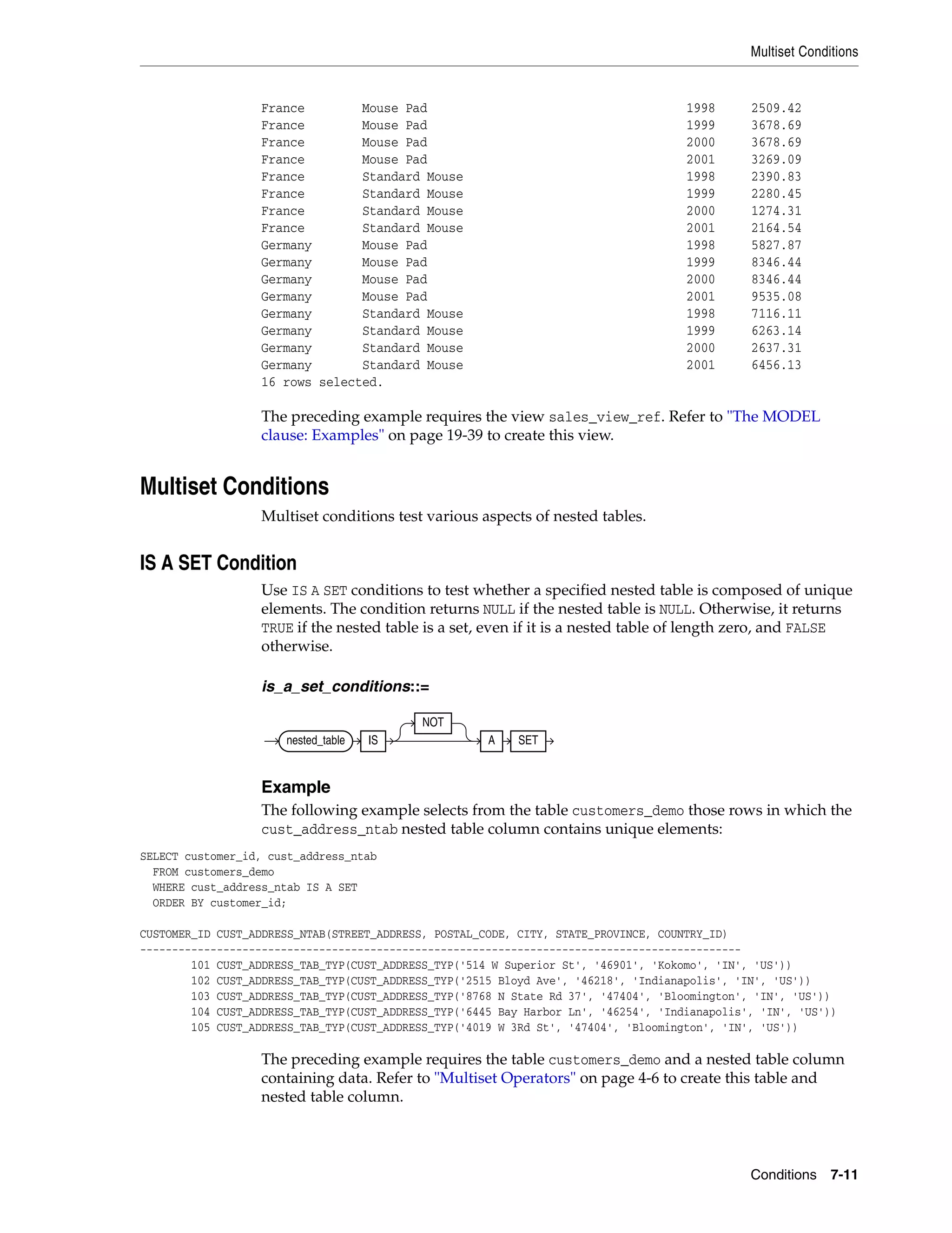 Multiset Conditions
Conditions 7-11
France Mouse Pad 1998 2509.42
France Mouse Pad 1999 3678.69
France Mouse Pad 2000 3678.69
France Mouse Pad 2001 3269.09
France Standard Mouse 1998 2390.83
France Standard Mouse 1999 2280.45
France Standard Mouse 2000 1274.31
France Standard Mouse 2001 2164.54
Germany Mouse Pad 1998 5827.87
Germany Mouse Pad 1999 8346.44
Germany Mouse Pad 2000 8346.44
Germany Mouse Pad 2001 9535.08
Germany Standard Mouse 1998 7116.11
Germany Standard Mouse 1999 6263.14
Germany Standard Mouse 2000 2637.31
Germany Standard Mouse 2001 6456.13
16 rows selected.
The preceding example requires the view sales_view_ref. Refer to "The MODEL
clause: Examples" on page 19-39 to create this view.
Multiset Conditions
Multiset conditions test various aspects of nested tables.
IS A SET Condition
Use IS A SET conditions to test whether a specified nested table is composed of unique
elements. The condition returns NULL if the nested table is NULL. Otherwise, it returns
TRUE if the nested table is a set, even if it is a nested table of length zero, and FALSE
otherwise.
is_a_set_conditions::=
Example
The following example selects from the table customers_demo those rows in which the
cust_address_ntab nested table column contains unique elements:
SELECT customer_id, cust_address_ntab
FROM customers_demo
WHERE cust_address_ntab IS A SET
ORDER BY customer_id;
CUSTOMER_ID CUST_ADDRESS_NTAB(STREET_ADDRESS, POSTAL_CODE, CITY, STATE_PROVINCE, COUNTRY_ID)
----------------------------------------------------------------------------------------------
101 CUST_ADDRESS_TAB_TYP(CUST_ADDRESS_TYP('514 W Superior St', '46901', 'Kokomo', 'IN', 'US'))
102 CUST_ADDRESS_TAB_TYP(CUST_ADDRESS_TYP('2515 Bloyd Ave', '46218', 'Indianapolis', 'IN', 'US'))
103 CUST_ADDRESS_TAB_TYP(CUST_ADDRESS_TYP('8768 N State Rd 37', '47404', 'Bloomington', 'IN', 'US'))
104 CUST_ADDRESS_TAB_TYP(CUST_ADDRESS_TYP('6445 Bay Harbor Ln', '46254', 'Indianapolis', 'IN', 'US'))
105 CUST_ADDRESS_TAB_TYP(CUST_ADDRESS_TYP('4019 W 3Rd St', '47404', 'Bloomington', 'IN', 'US'))
The preceding example requires the table customers_demo and a nested table column
containing data. Refer to "Multiset Operators" on page 4-6 to create this table and
nested table column.
nested_table IS
NOT
A SET
 