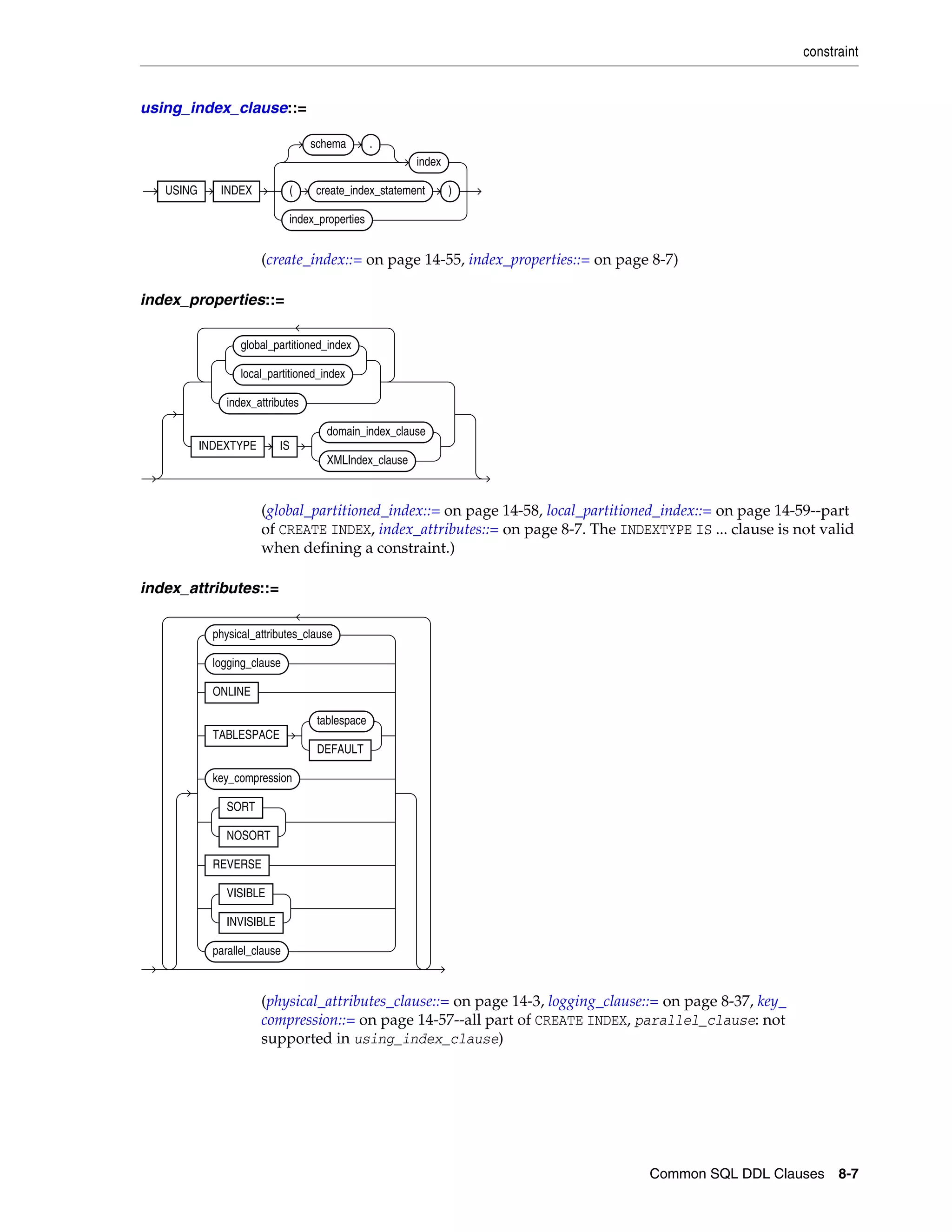 constraint
Common SQL DDL Clauses 8-7
using_index_clause::=
(create_index::= on page 14-55, index_properties::= on page 8-7)
index_properties::=
(global_partitioned_index::= on page 14-58, local_partitioned_index::= on page 14-59--part
of CREATE INDEX, index_attributes::= on page 8-7. The INDEXTYPE IS ... clause is not valid
when defining a constraint.)
index_attributes::=
(physical_attributes_clause::= on page 14-3, logging_clause::= on page 8-37, key_
compression::= on page 14-57--all part of CREATE INDEX, parallel_clause: not
supported in using_index_clause)
USING INDEX
schema .
index
( create_index_statement )
index_properties
global_partitioned_index
local_partitioned_index
index_attributes
INDEXTYPE IS
domain_index_clause
XMLIndex_clause
physical_attributes_clause
logging_clause
ONLINE
TABLESPACE
tablespace
DEFAULT
key_compression
SORT
NOSORT
REVERSE
VISIBLE
INVISIBLE
parallel_clause
 