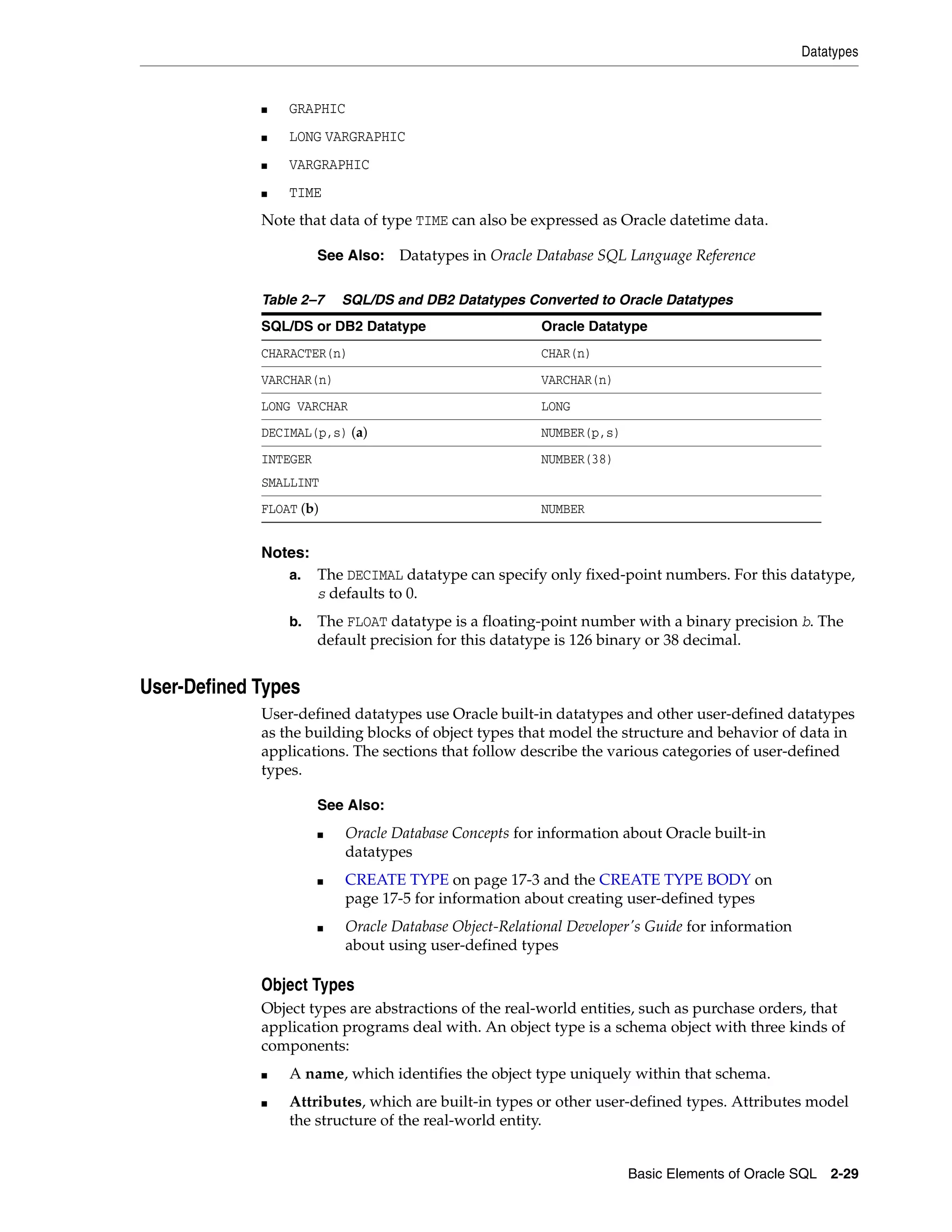 Datatypes
Basic Elements of Oracle SQL 2-29
■ GRAPHIC
■ LONG VARGRAPHIC
■ VARGRAPHIC
■ TIME
Note that data of type TIME can also be expressed as Oracle datetime data.
Notes:
a. The DECIMAL datatype can specify only fixed-point numbers. For this datatype,
s defaults to 0.
b. The FLOAT datatype is a floating-point number with a binary precision b. The
default precision for this datatype is 126 binary or 38 decimal.
User-Defined Types
User-defined datatypes use Oracle built-in datatypes and other user-defined datatypes
as the building blocks of object types that model the structure and behavior of data in
applications. The sections that follow describe the various categories of user-defined
types.
Object Types
Object types are abstractions of the real-world entities, such as purchase orders, that
application programs deal with. An object type is a schema object with three kinds of
components:
■ A name, which identifies the object type uniquely within that schema.
■ Attributes, which are built-in types or other user-defined types. Attributes model
the structure of the real-world entity.
See Also: Datatypes in Oracle Database SQL Language Reference
Table 2–7 SQL/DS and DB2 Datatypes Converted to Oracle Datatypes
SQL/DS or DB2 Datatype Oracle Datatype
CHARACTER(n) CHAR(n)
VARCHAR(n) VARCHAR(n)
LONG VARCHAR LONG
DECIMAL(p,s) (a) NUMBER(p,s)
INTEGER
SMALLINT
NUMBER(38)
FLOAT (b) NUMBER
See Also:
■ Oracle Database Concepts for information about Oracle built-in
datatypes
■ CREATE TYPE on page 17-3 and the CREATE TYPE BODY on
page 17-5 for information about creating user-defined types
■ Oracle Database Object-Relational Developer's Guide for information
about using user-defined types
 