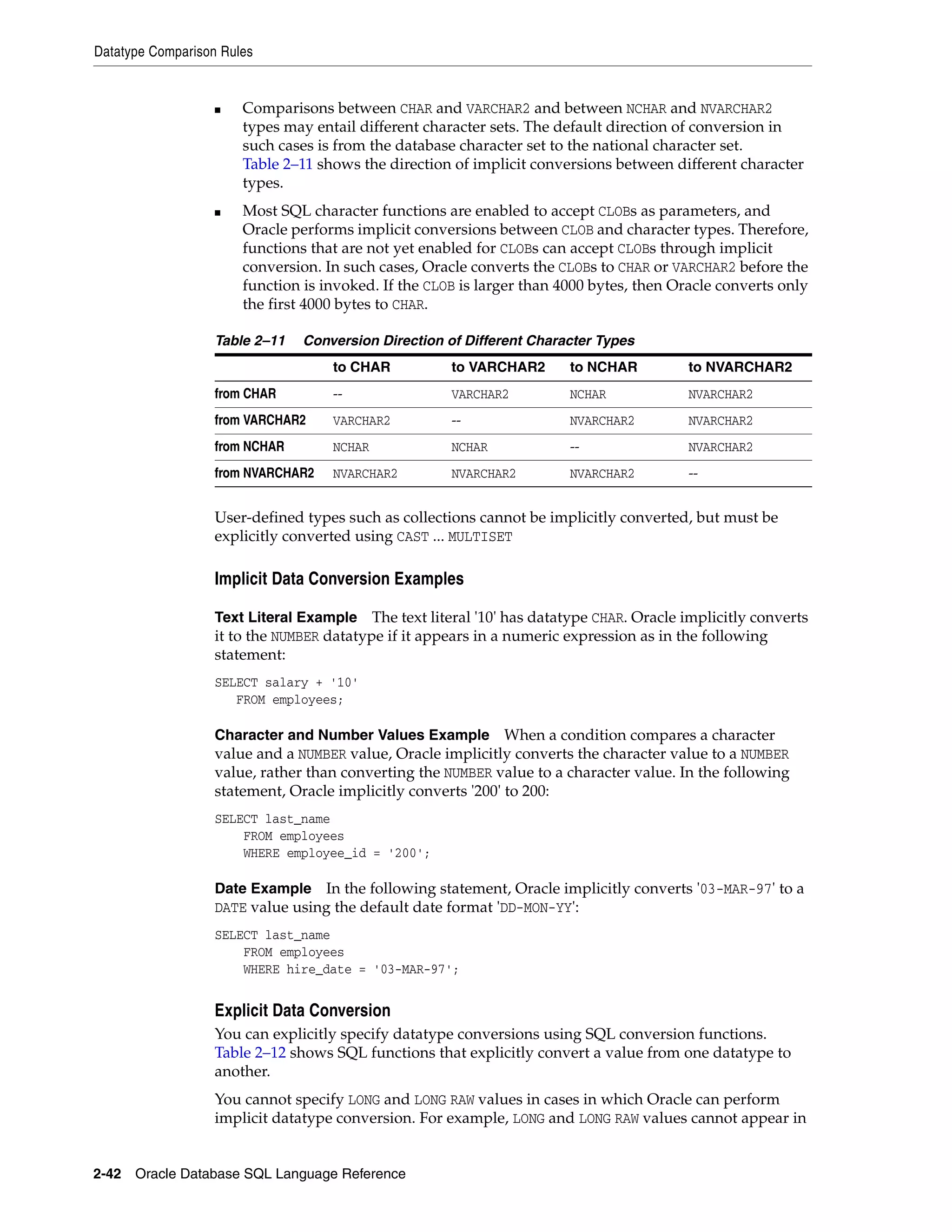 Datatype Comparison Rules
2-42 Oracle Database SQL Language Reference
■ Comparisons between CHAR and VARCHAR2 and between NCHAR and NVARCHAR2
types may entail different character sets. The default direction of conversion in
such cases is from the database character set to the national character set.
Table 2–11 shows the direction of implicit conversions between different character
types.
■ Most SQL character functions are enabled to accept CLOBs as parameters, and
Oracle performs implicit conversions between CLOB and character types. Therefore,
functions that are not yet enabled for CLOBs can accept CLOBs through implicit
conversion. In such cases, Oracle converts the CLOBs to CHAR or VARCHAR2 before the
function is invoked. If the CLOB is larger than 4000 bytes, then Oracle converts only
the first 4000 bytes to CHAR.
User-defined types such as collections cannot be implicitly converted, but must be
explicitly converted using CAST ... MULTISET
Implicit Data Conversion Examples
Text Literal Example The text literal '10' has datatype CHAR. Oracle implicitly converts
it to the NUMBER datatype if it appears in a numeric expression as in the following
statement:
SELECT salary + '10'
FROM employees;
Character and Number Values Example When a condition compares a character
value and a NUMBER value, Oracle implicitly converts the character value to a NUMBER
value, rather than converting the NUMBER value to a character value. In the following
statement, Oracle implicitly converts '200' to 200:
SELECT last_name
FROM employees
WHERE employee_id = '200';
Date Example In the following statement, Oracle implicitly converts '03-MAR-97' to a
DATE value using the default date format 'DD-MON-YY':
SELECT last_name
FROM employees
WHERE hire_date = '03-MAR-97';
Explicit Data Conversion
You can explicitly specify datatype conversions using SQL conversion functions.
Table 2–12 shows SQL functions that explicitly convert a value from one datatype to
another.
You cannot specify LONG and LONG RAW values in cases in which Oracle can perform
implicit datatype conversion. For example, LONG and LONG RAW values cannot appear in
Table 2–11 Conversion Direction of Different Character Types
to CHAR to VARCHAR2 to NCHAR to NVARCHAR2
from CHAR -- VARCHAR2 NCHAR NVARCHAR2
from VARCHAR2 VARCHAR2 -- NVARCHAR2 NVARCHAR2
from NCHAR NCHAR NCHAR -- NVARCHAR2
from NVARCHAR2 NVARCHAR2 NVARCHAR2 NVARCHAR2 --
 