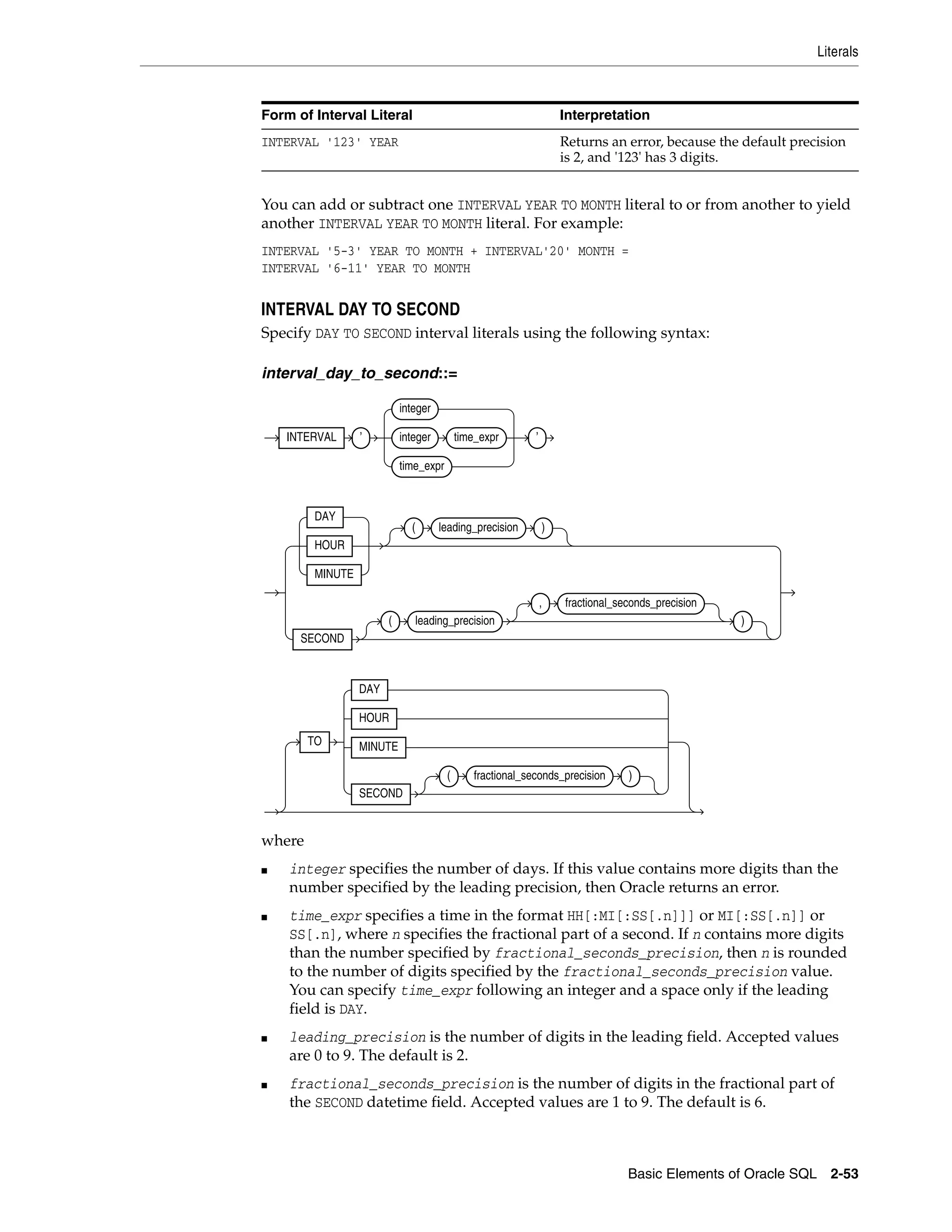 Literals
Basic Elements of Oracle SQL 2-53
You can add or subtract one INTERVAL YEAR TO MONTH literal to or from another to yield
another INTERVAL YEAR TO MONTH literal. For example:
INTERVAL '5-3' YEAR TO MONTH + INTERVAL'20' MONTH =
INTERVAL '6-11' YEAR TO MONTH
INTERVAL DAY TO SECOND
Specify DAY TO SECOND interval literals using the following syntax:
interval_day_to_second::=
where
■ integer specifies the number of days. If this value contains more digits than the
number specified by the leading precision, then Oracle returns an error.
■ time_expr specifies a time in the format HH[:MI[:SS[.n]]] or MI[:SS[.n]] or
SS[.n], where n specifies the fractional part of a second. If n contains more digits
than the number specified by fractional_seconds_precision, then n is rounded
to the number of digits specified by the fractional_seconds_precision value.
You can specify time_expr following an integer and a space only if the leading
field is DAY.
■ leading_precision is the number of digits in the leading field. Accepted values
are 0 to 9. The default is 2.
■ fractional_seconds_precision is the number of digits in the fractional part of
the SECOND datetime field. Accepted values are 1 to 9. The default is 6.
INTERVAL '123' YEAR Returns an error, because the default precision
is 2, and '123' has 3 digits.
Form of Interval Literal Interpretation
INTERVAL ’
integer
integer time_expr
time_expr
’
DAY
HOUR
MINUTE
( leading_precision )
SECOND
( leading_precision
, fractional_seconds_precision
)
TO
DAY
HOUR
MINUTE
SECOND
( fractional_seconds_precision )
 