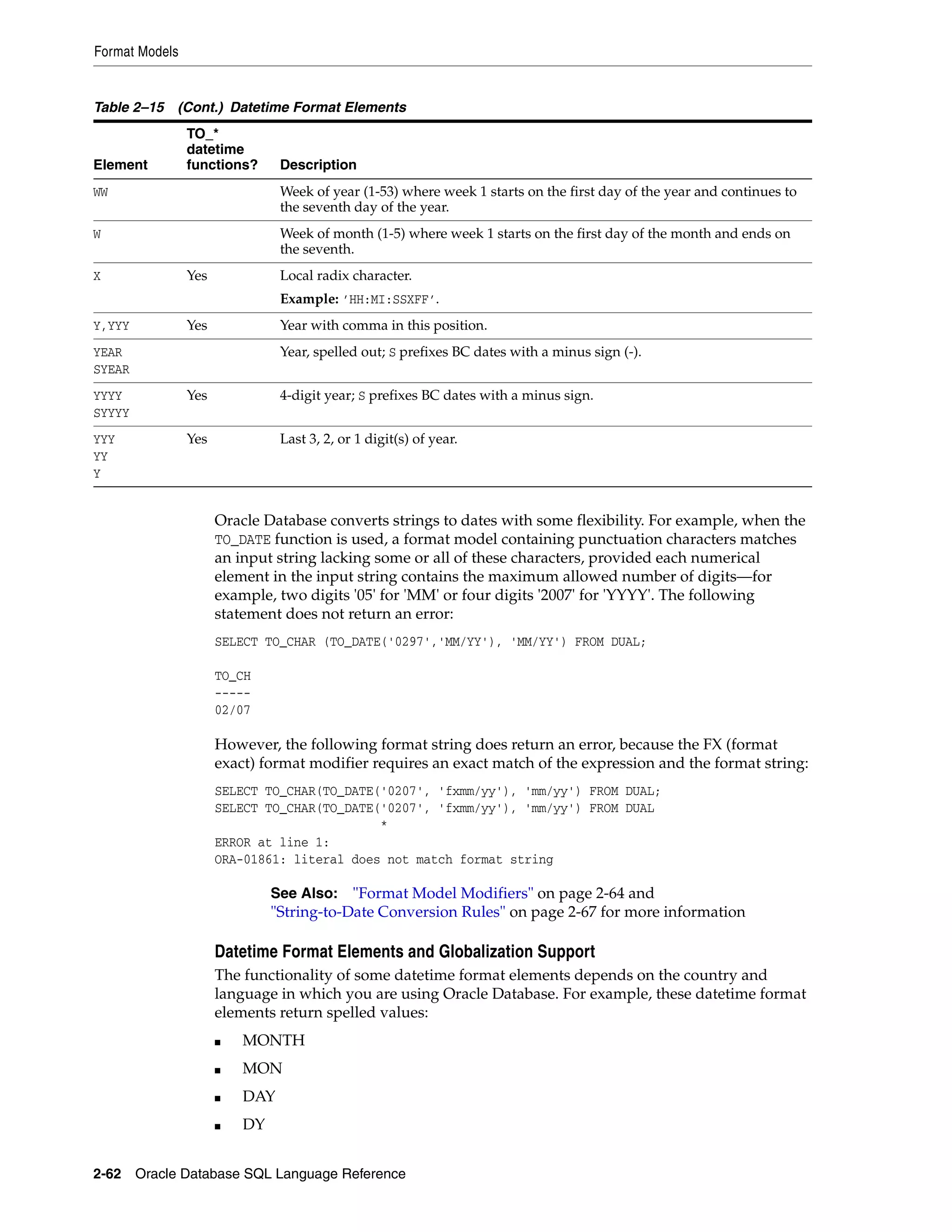 Format Models
2-62 Oracle Database SQL Language Reference
Oracle Database converts strings to dates with some flexibility. For example, when the
TO_DATE function is used, a format model containing punctuation characters matches
an input string lacking some or all of these characters, provided each numerical
element in the input string contains the maximum allowed number of digits—for
example, two digits '05' for 'MM' or four digits '2007' for 'YYYY'. The following
statement does not return an error:
SELECT TO_CHAR (TO_DATE('0297','MM/YY'), 'MM/YY') FROM DUAL;
TO_CH
-----
02/07
However, the following format string does return an error, because the FX (format
exact) format modifier requires an exact match of the expression and the format string:
SELECT TO_CHAR(TO_DATE('0207', 'fxmm/yy'), 'mm/yy') FROM DUAL;
SELECT TO_CHAR(TO_DATE('0207', 'fxmm/yy'), 'mm/yy') FROM DUAL
*
ERROR at line 1:
ORA-01861: literal does not match format string
Datetime Format Elements and Globalization Support
The functionality of some datetime format elements depends on the country and
language in which you are using Oracle Database. For example, these datetime format
elements return spelled values:
■ MONTH
■ MON
■ DAY
■ DY
WW Week of year (1-53) where week 1 starts on the first day of the year and continues to
the seventh day of the year.
W Week of month (1-5) where week 1 starts on the first day of the month and ends on
the seventh.
X Yes Local radix character.
Example: ’HH:MI:SSXFF’.
Y,YYY Yes Year with comma in this position.
YEAR
SYEAR
Year, spelled out; S prefixes BC dates with a minus sign (-).
YYYY
SYYYY
Yes 4-digit year; S prefixes BC dates with a minus sign.
YYY
YY
Y
Yes Last 3, 2, or 1 digit(s) of year.
See Also: "Format Model Modifiers" on page 2-64 and
"String-to-Date Conversion Rules" on page 2-67 for more information
Table 2–15 (Cont.) Datetime Format Elements
Element
TO_*
datetime
functions? Description
 