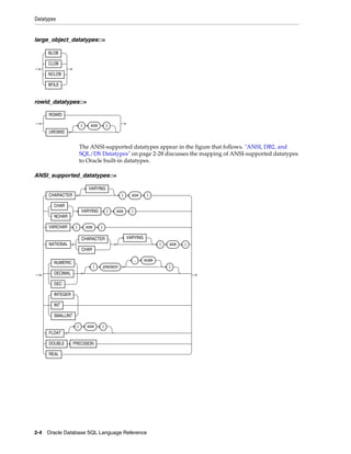 Oracle 11g | PDF
