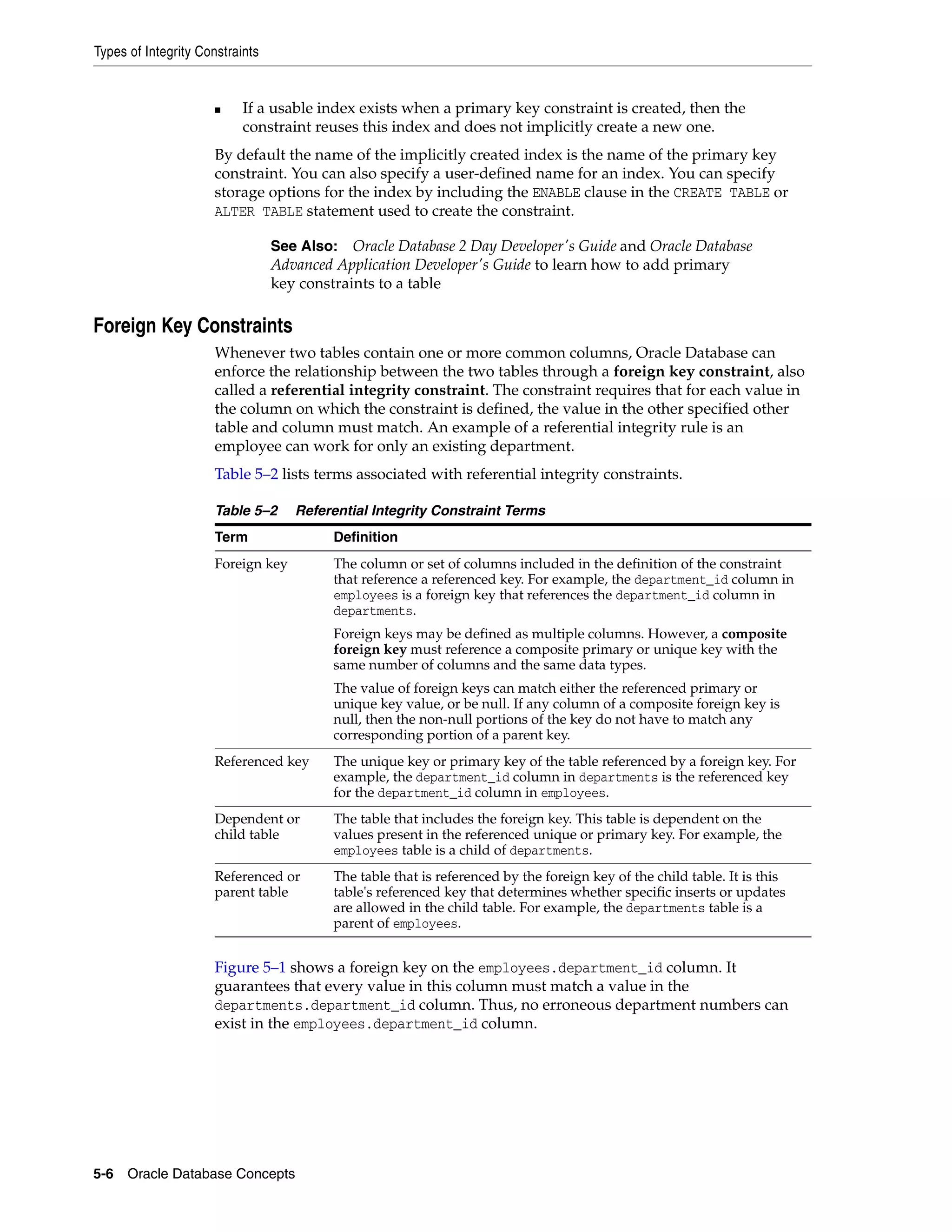 Types of Integrity Constraints 5-6 Oracle Database Concepts ■ If a usable index exists when a primary key constraint is created, then the constraint reuses this index and does not implicitly create a new one. By default the name of the implicitly created index is the name of the primary key constraint. You can also specify a user-defined name for an index. You can specify storage options for the index by including the ENABLE clause in the CREATE TABLE or ALTER TABLE statement used to create the constraint. Foreign Key Constraints Whenever two tables contain one or more common columns, Oracle Database can enforce the relationship between the two tables through a foreign key constraint, also called a referential integrity constraint. The constraint requires that for each value in the column on which the constraint is defined, the value in the other specified other table and column must match. An example of a referential integrity rule is an employee can work for only an existing department. Table 5–2 lists terms associated with referential integrity constraints. Figure 5–1 shows a foreign key on the employees.department_id column. It guarantees that every value in this column must match a value in the departments.department_id column. Thus, no erroneous department numbers can exist in the employees.department_id column. See Also: Oracle Database 2 Day Developer's Guide and Oracle Database Advanced Application Developer's Guide to learn how to add primary key constraints to a table Table 5–2 Referential Integrity Constraint Terms Term Definition Foreign key The column or set of columns included in the definition of the constraint that reference a referenced key. For example, the department_id column in employees is a foreign key that references the department_id column in departments. Foreign keys may be defined as multiple columns. However, a composite foreign key must reference a composite primary or unique key with the same number of columns and the same data types. The value of foreign keys can match either the referenced primary or unique key value, or be null. If any column of a composite foreign key is null, then the non-null portions of the key do not have to match any corresponding portion of a parent key. Referenced key The unique key or primary key of the table referenced by a foreign key. For example, the department_id column in departments is the referenced key for the department_id column in employees. Dependent or child table The table that includes the foreign key. This table is dependent on the values present in the referenced unique or primary key. For example, the employees table is a child of departments. Referenced or parent table The table that is referenced by the foreign key of the child table. It is this table's referenced key that determines whether specific inserts or updates are allowed in the child table. For example, the departments table is a parent of employees. 