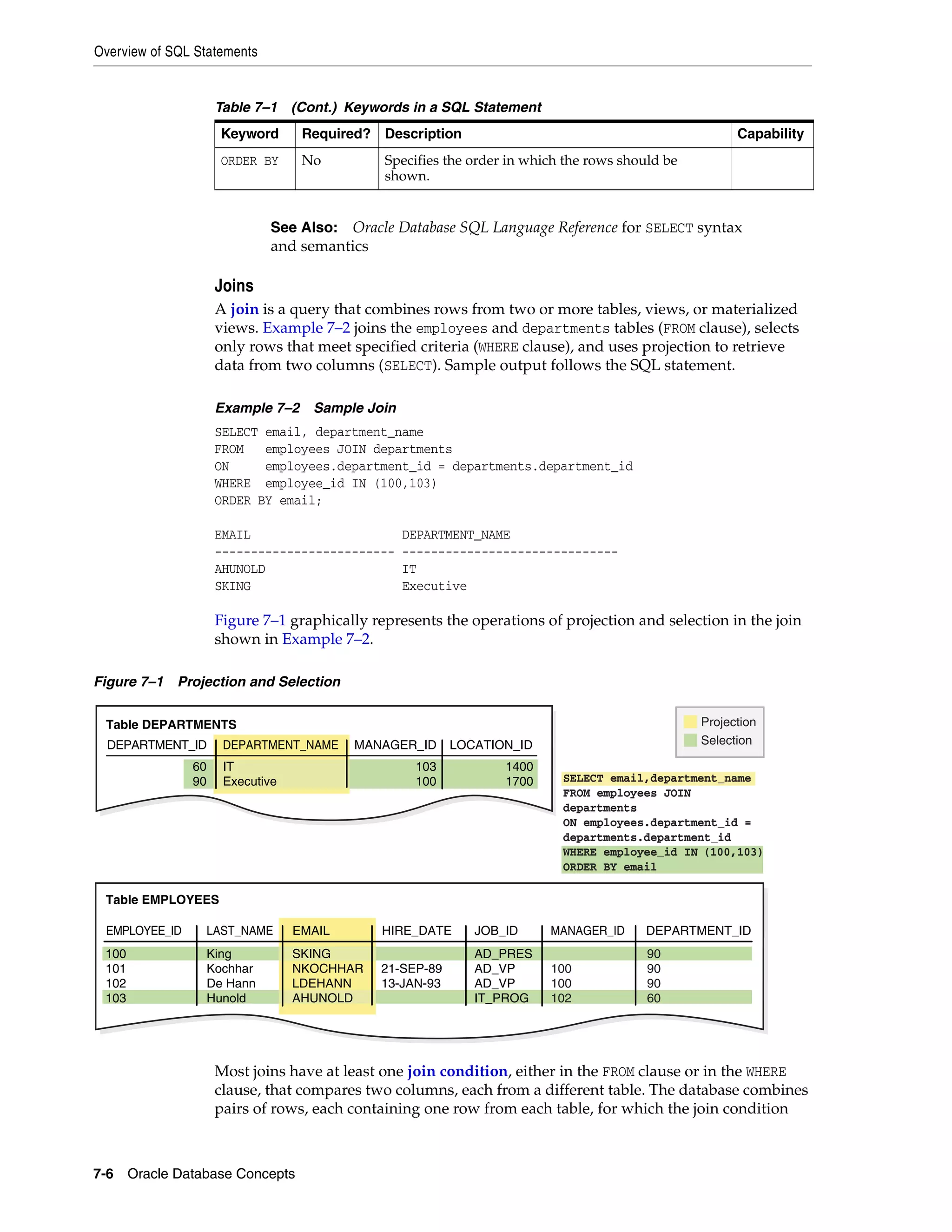 Overview of SQL Statements 7-6 Oracle Database Concepts Joins A join is a query that combines rows from two or more tables, views, or materialized views. Example 7–2 joins the employees and departments tables (FROM clause), selects only rows that meet specified criteria (WHERE clause), and uses projection to retrieve data from two columns (SELECT). Sample output follows the SQL statement. Example 7–2 Sample Join SELECT email, department_name FROM employees JOIN departments ON employees.department_id = departments.department_id WHERE employee_id IN (100,103) ORDER BY email; EMAIL DEPARTMENT_NAME ------------------------- ------------------------------ AHUNOLD IT SKING Executive Figure 7–1 graphically represents the operations of projection and selection in the join shown in Example 7–2. Figure 7–1 Projection and Selection Most joins have at least one join condition, either in the FROM clause or in the WHERE clause, that compares two columns, each from a different table. The database combines pairs of rows, each containing one row from each table, for which the join condition ORDER BY No Specifies the order in which the rows should be shown. See Also: Oracle Database SQL Language Reference for SELECT syntax and semantics Table 7–1 (Cont.) Keywords in a SQL Statement Keyword Required? Description Capability Table DEPARTMENTS DEPARTMENT_ID DEPARTMENT_NAME MANAGER_ID LOCATION_ID 103 100 1400 1700 60 90 IT Executive EMPLOYEE_ID LAST_NAME HIRE_DATE JOB_ID MANAGER_ID DEPARTMENT_ID Table EMPLOYEES 17-JUN-87 21-SEP-89 13-JAN-93 03-JAN-90 SELECT email,department_name FROM employees JOIN departments ON employees.department_id = departments.department_id WHERE employee_id IN (100,103) ORDER BY email EMAIL King Kochhar De Hann Hunold 100 101 102 103 SKING NKOCHHAR LDEHANN AHUNOLD AD_PRES AD_VP AD_VP IT_PROG 100 100 102 90 90 90 60 Projection Selection 