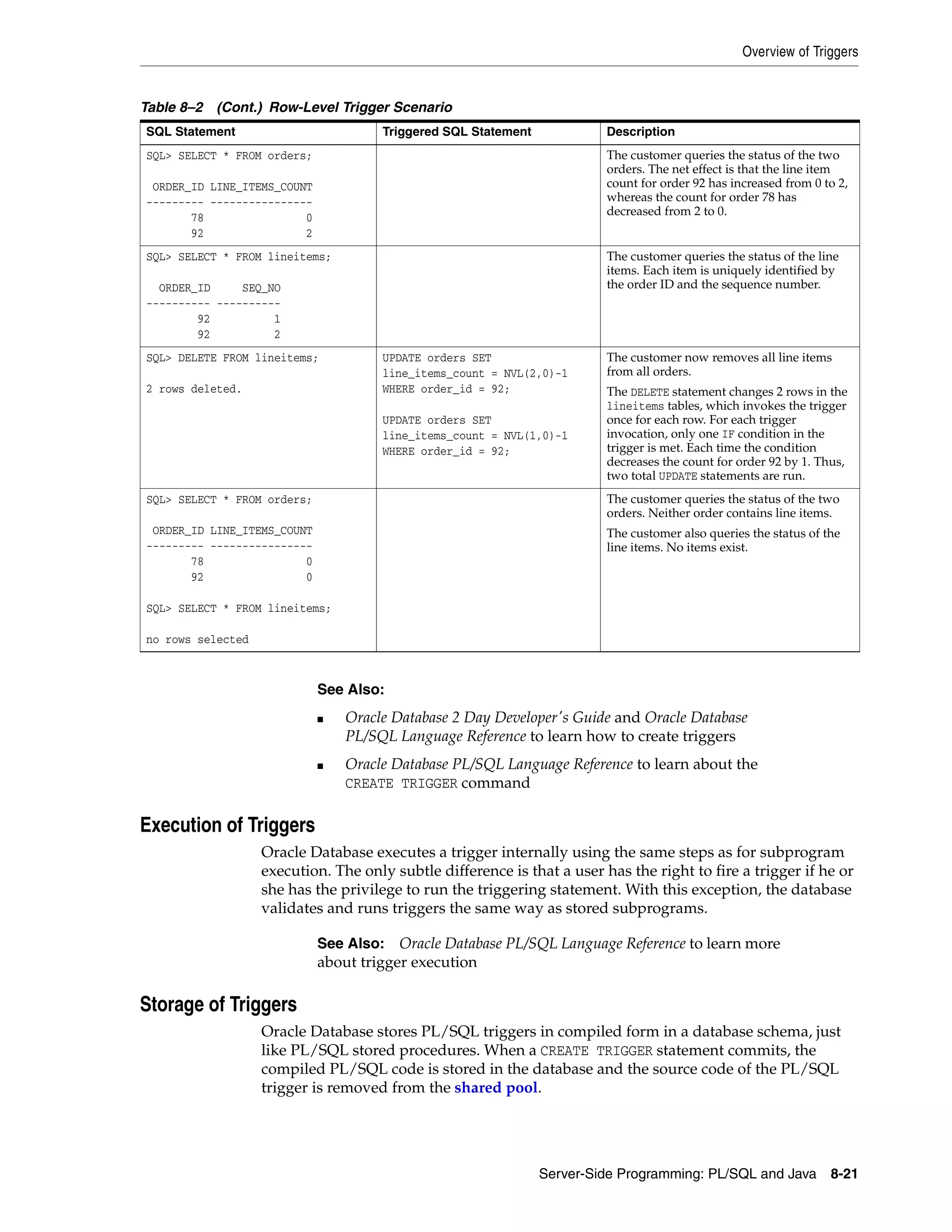 Overview of Triggers Server-Side Programming: PL/SQL and Java 8-21 Execution of Triggers Oracle Database executes a trigger internally using the same steps as for subprogram execution. The only subtle difference is that a user has the right to fire a trigger if he or she has the privilege to run the triggering statement. With this exception, the database validates and runs triggers the same way as stored subprograms. Storage of Triggers Oracle Database stores PL/SQL triggers in compiled form in a database schema, just like PL/SQL stored procedures. When a CREATE TRIGGER statement commits, the compiled PL/SQL code is stored in the database and the source code of the PL/SQL trigger is removed from the shared pool. SQL> SELECT * FROM orders; ORDER_ID LINE_ITEMS_COUNT --------- ---------------- 78 0 92 2 The customer queries the status of the two orders. The net effect is that the line item count for order 92 has increased from 0 to 2, whereas the count for order 78 has decreased from 2 to 0. SQL> SELECT * FROM lineitems; ORDER_ID SEQ_NO ---------- ---------- 92 1 92 2 The customer queries the status of the line items. Each item is uniquely identified by the order ID and the sequence number. SQL> DELETE FROM lineitems; 2 rows deleted. UPDATE orders SET line_items_count = NVL(2,0)-1 WHERE order_id = 92; UPDATE orders SET line_items_count = NVL(1,0)-1 WHERE order_id = 92; The customer now removes all line items from all orders. The DELETE statement changes 2 rows in the lineitems tables, which invokes the trigger once for each row. For each trigger invocation, only one IF condition in the trigger is met. Each time the condition decreases the count for order 92 by 1. Thus, two total UPDATE statements are run. SQL> SELECT * FROM orders; ORDER_ID LINE_ITEMS_COUNT --------- ---------------- 78 0 92 0 SQL> SELECT * FROM lineitems; no rows selected The customer queries the status of the two orders. Neither order contains line items. The customer also queries the status of the line items. No items exist. See Also: ■ Oracle Database 2 Day Developer's Guide and Oracle Database PL/SQL Language Reference to learn how to create triggers ■ Oracle Database PL/SQL Language Reference to learn about the CREATE TRIGGER command See Also: Oracle Database PL/SQL Language Reference to learn more about trigger execution Table 8–2 (Cont.) Row-Level Trigger Scenario SQL Statement Triggered SQL Statement Description 