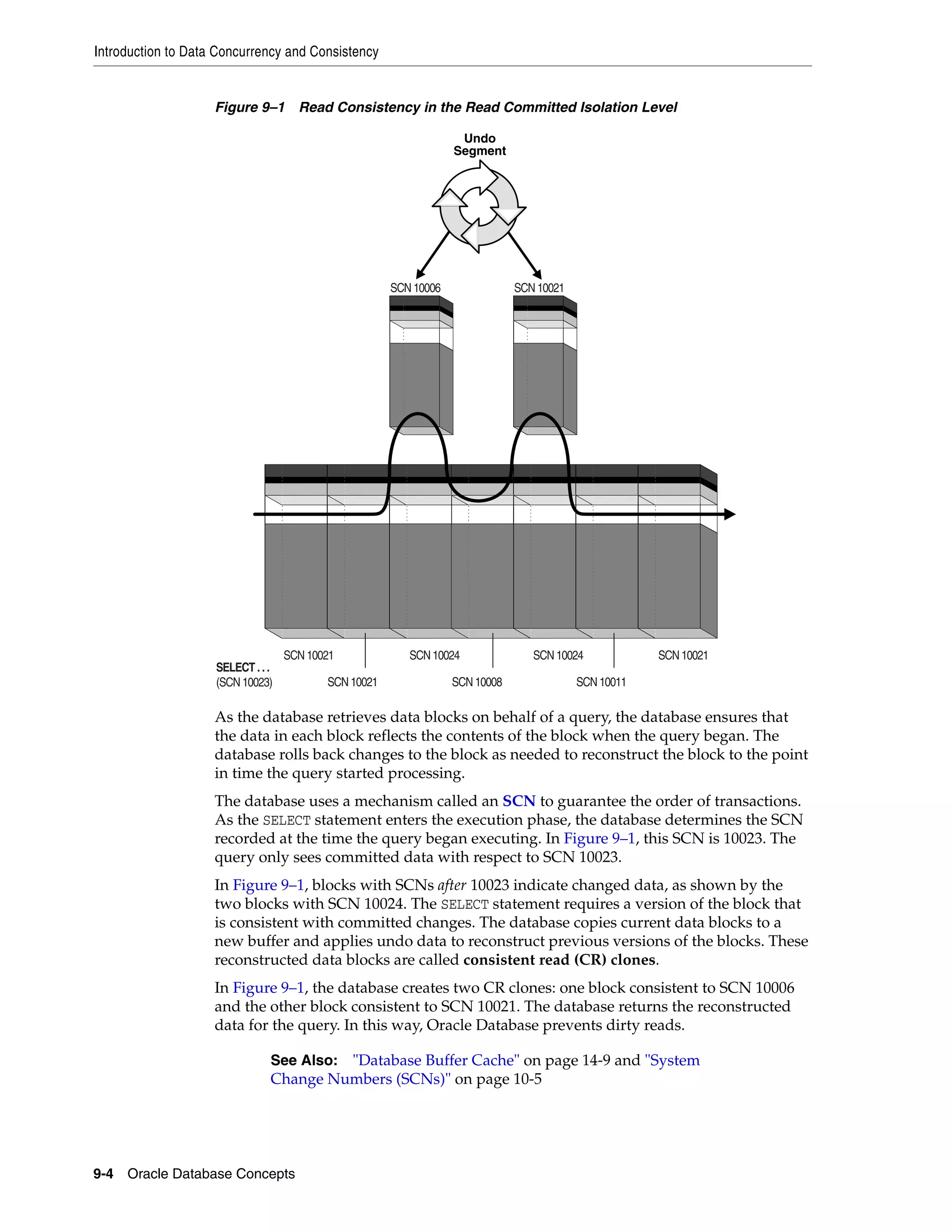 Introduction to Data Concurrency and Consistency 9-4 Oracle Database Concepts Figure 9–1 Read Consistency in the Read Committed Isolation Level As the database retrieves data blocks on behalf of a query, the database ensures that the data in each block reflects the contents of the block when the query began. The database rolls back changes to the block as needed to reconstruct the block to the point in time the query started processing. The database uses a mechanism called an SCN to guarantee the order of transactions. As the SELECT statement enters the execution phase, the database determines the SCN recorded at the time the query began executing. In Figure 9–1, this SCN is 10023. The query only sees committed data with respect to SCN 10023. In Figure 9–1, blocks with SCNs after 10023 indicate changed data, as shown by the two blocks with SCN 10024. The SELECT statement requires a version of the block that is consistent with committed changes. The database copies current data blocks to a new buffer and applies undo data to reconstruct previous versions of the blocks. These reconstructed data blocks are called consistent read (CR) clones. In Figure 9–1, the database creates two CR clones: one block consistent to SCN 10006 and the other block consistent to SCN 10021. The database returns the reconstructed data for the query. In this way, Oracle Database prevents dirty reads. See Also: "Database Buffer Cache" on page 14-9 and "System Change Numbers (SCNs)" on page 10-5 SELECT . . . (SCN 10023) Undo Segment SCN 10021 SCN 10021 SCN 10024 SCN 10008 SCN 10024 SCN 10011 SCN 10021 SCN 10021SCN 10006 