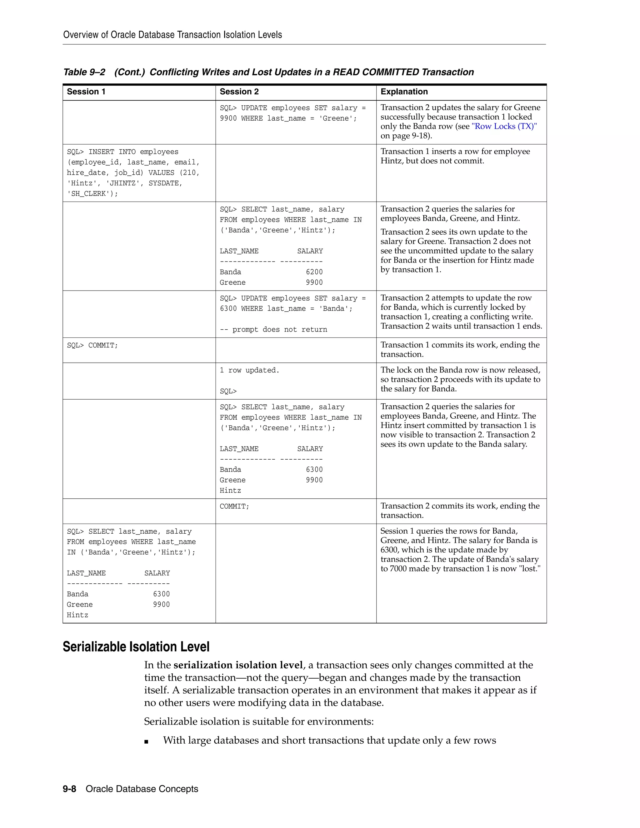 Overview of Oracle Database Transaction Isolation Levels 9-8 Oracle Database Concepts Serializable Isolation Level In the serialization isolation level, a transaction sees only changes committed at the time the transaction—not the query—began and changes made by the transaction itself. A serializable transaction operates in an environment that makes it appear as if no other users were modifying data in the database. Serializable isolation is suitable for environments: ■ With large databases and short transactions that update only a few rows SQL> UPDATE employees SET salary = 9900 WHERE last_name = 'Greene'; Transaction 2 updates the salary for Greene successfully because transaction 1 locked only the Banda row (see "Row Locks (TX)" on page 9-18). SQL> INSERT INTO employees (employee_id, last_name, email, hire_date, job_id) VALUES (210, 'Hintz', 'JHINTZ', SYSDATE, 'SH_CLERK'); Transaction 1 inserts a row for employee Hintz, but does not commit. SQL> SELECT last_name, salary FROM employees WHERE last_name IN ('Banda','Greene','Hintz'); LAST_NAME SALARY ------------- ---------- Banda 6200 Greene 9900 Transaction 2 queries the salaries for employees Banda, Greene, and Hintz. Transaction 2 sees its own update to the salary for Greene. Transaction 2 does not see the uncommitted update to the salary for Banda or the insertion for Hintz made by transaction 1. SQL> UPDATE employees SET salary = 6300 WHERE last_name = 'Banda'; -- prompt does not return Transaction 2 attempts to update the row for Banda, which is currently locked by transaction 1, creating a conflicting write. Transaction 2 waits until transaction 1 ends. SQL> COMMIT; Transaction 1 commits its work, ending the transaction. 1 row updated. SQL> The lock on the Banda row is now released, so transaction 2 proceeds with its update to the salary for Banda. SQL> SELECT last_name, salary FROM employees WHERE last_name IN ('Banda','Greene','Hintz'); LAST_NAME SALARY ------------- ---------- Banda 6300 Greene 9900 Hintz Transaction 2 queries the salaries for employees Banda, Greene, and Hintz. The Hintz insert committed by transaction 1 is now visible to transaction 2. Transaction 2 sees its own update to the Banda salary. COMMIT; Transaction 2 commits its work, ending the transaction. SQL> SELECT last_name, salary FROM employees WHERE last_name IN ('Banda','Greene','Hintz'); LAST_NAME SALARY ------------- ---------- Banda 6300 Greene 9900 Hintz Session 1 queries the rows for Banda, Greene, and Hintz. The salary for Banda is 6300, which is the update made by transaction 2. The update of Banda's salary to 7000 made by transaction 1 is now "lost." Table 9–2 (Cont.) Conflicting Writes and Lost Updates in a READ COMMITTED Transaction Session 1 Session 2 Explanation 