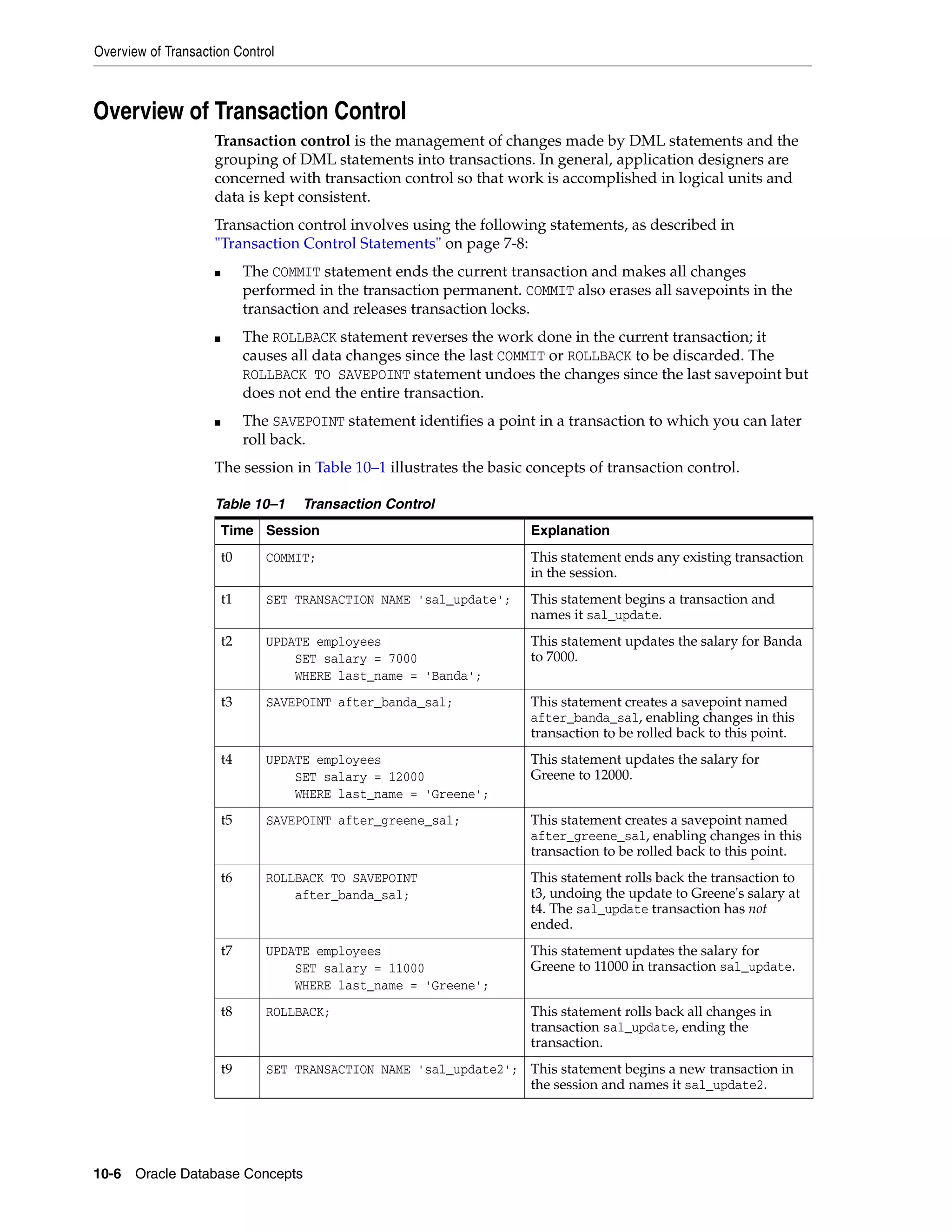 Overview of Transaction Control 10-6 Oracle Database Concepts Overview of Transaction Control Transaction control is the management of changes made by DML statements and the grouping of DML statements into transactions. In general, application designers are concerned with transaction control so that work is accomplished in logical units and data is kept consistent. Transaction control involves using the following statements, as described in "Transaction Control Statements" on page 7-8: ■ The COMMIT statement ends the current transaction and makes all changes performed in the transaction permanent. COMMIT also erases all savepoints in the transaction and releases transaction locks. ■ The ROLLBACK statement reverses the work done in the current transaction; it causes all data changes since the last COMMIT or ROLLBACK to be discarded. The ROLLBACK TO SAVEPOINT statement undoes the changes since the last savepoint but does not end the entire transaction. ■ The SAVEPOINT statement identifies a point in a transaction to which you can later roll back. The session in Table 10–1 illustrates the basic concepts of transaction control. Table 10–1 Transaction Control Time Session Explanation t0 COMMIT; This statement ends any existing transaction in the session. t1 SET TRANSACTION NAME 'sal_update'; This statement begins a transaction and names it sal_update. t2 UPDATE employees SET salary = 7000 WHERE last_name = 'Banda'; This statement updates the salary for Banda to 7000. t3 SAVEPOINT after_banda_sal; This statement creates a savepoint named after_banda_sal, enabling changes in this transaction to be rolled back to this point. t4 UPDATE employees SET salary = 12000 WHERE last_name = 'Greene'; This statement updates the salary for Greene to 12000. t5 SAVEPOINT after_greene_sal; This statement creates a savepoint named after_greene_sal, enabling changes in this transaction to be rolled back to this point. t6 ROLLBACK TO SAVEPOINT after_banda_sal; This statement rolls back the transaction to t3, undoing the update to Greene's salary at t4. The sal_update transaction has not ended. t7 UPDATE employees SET salary = 11000 WHERE last_name = 'Greene'; This statement updates the salary for Greene to 11000 in transaction sal_update. t8 ROLLBACK; This statement rolls back all changes in transaction sal_update, ending the transaction. t9 SET TRANSACTION NAME 'sal_update2'; This statement begins a new transaction in the session and names it sal_update2. 