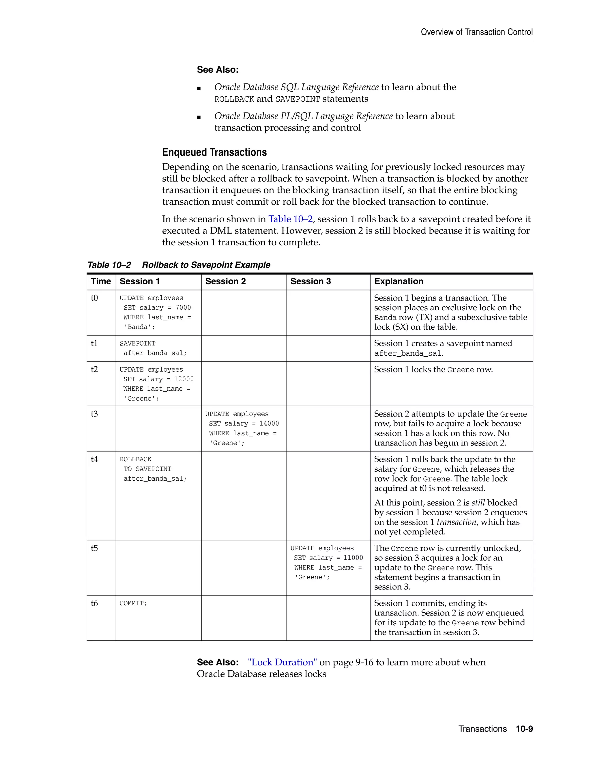 Overview of Transaction Control Transactions 10-9 Enqueued Transactions Depending on the scenario, transactions waiting for previously locked resources may still be blocked after a rollback to savepoint. When a transaction is blocked by another transaction it enqueues on the blocking transaction itself, so that the entire blocking transaction must commit or roll back for the blocked transaction to continue. In the scenario shown in Table 10–2, session 1 rolls back to a savepoint created before it executed a DML statement. However, session 2 is still blocked because it is waiting for the session 1 transaction to complete. See Also: ■ Oracle Database SQL Language Reference to learn about the ROLLBACK and SAVEPOINT statements ■ Oracle Database PL/SQL Language Reference to learn about transaction processing and control Table 10–2 Rollback to Savepoint Example Time Session 1 Session 2 Session 3 Explanation t0 UPDATE employees SET salary = 7000 WHERE last_name = 'Banda'; Session 1 begins a transaction. The session places an exclusive lock on the Banda row (TX) and a subexclusive table lock (SX) on the table. t1 SAVEPOINT after_banda_sal; Session 1 creates a savepoint named after_banda_sal. t2 UPDATE employees SET salary = 12000 WHERE last_name = 'Greene'; Session 1 locks the Greene row. t3 UPDATE employees SET salary = 14000 WHERE last_name = 'Greene'; Session 2 attempts to update the Greene row, but fails to acquire a lock because session 1 has a lock on this row. No transaction has begun in session 2. t4 ROLLBACK TO SAVEPOINT after_banda_sal; Session 1 rolls back the update to the salary for Greene, which releases the row lock for Greene. The table lock acquired at t0 is not released. At this point, session 2 is still blocked by session 1 because session 2 enqueues on the session 1 transaction, which has not yet completed. t5 UPDATE employees SET salary = 11000 WHERE last_name = 'Greene'; The Greene row is currently unlocked, so session 3 acquires a lock for an update to the Greene row. This statement begins a transaction in session 3. t6 COMMIT; Session 1 commits, ending its transaction. Session 2 is now enqueued for its update to the Greene row behind the transaction in session 3. See Also: "Lock Duration" on page 9-16 to learn more about when Oracle Database releases locks 