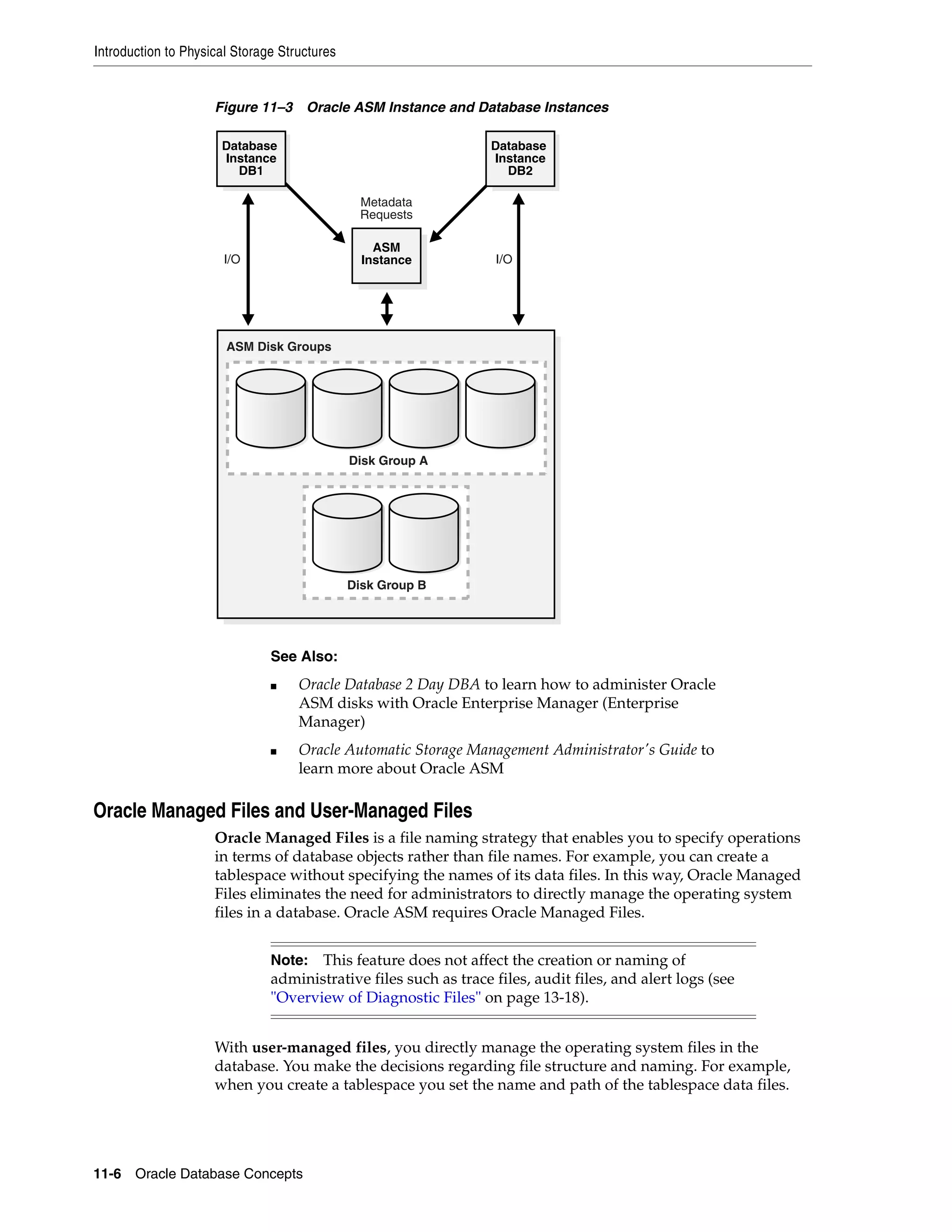Introduction to Physical Storage Structures 11-6 Oracle Database Concepts Figure 11–3 Oracle ASM Instance and Database Instances Oracle Managed Files and User-Managed Files Oracle Managed Files is a file naming strategy that enables you to specify operations in terms of database objects rather than file names. For example, you can create a tablespace without specifying the names of its data files. In this way, Oracle Managed Files eliminates the need for administrators to directly manage the operating system files in a database. Oracle ASM requires Oracle Managed Files. With user-managed files, you directly manage the operating system files in the database. You make the decisions regarding file structure and naming. For example, when you create a tablespace you set the name and path of the tablespace data files. See Also: ■ Oracle Database 2 Day DBA to learn how to administer Oracle ASM disks with Oracle Enterprise Manager (Enterprise Manager) ■ Oracle Automatic Storage Management Administrator's Guide to learn more about Oracle ASM Note: This feature does not affect the creation or naming of administrative files such as trace files, audit files, and alert logs (see "Overview of Diagnostic Files" on page 13-18). Disk Group B Oracle Recovery Catalog Oracle Recovery Catalog Oracle Recovery Catalog Oracle Recovery Catalog Oracle Recovery Catalog Oracle Recovery Catalog Disk Group A Metadata Requests ASM Instance Database Instance DB1 Database Instance DB2 ASM Disk Groups I/O I/O 