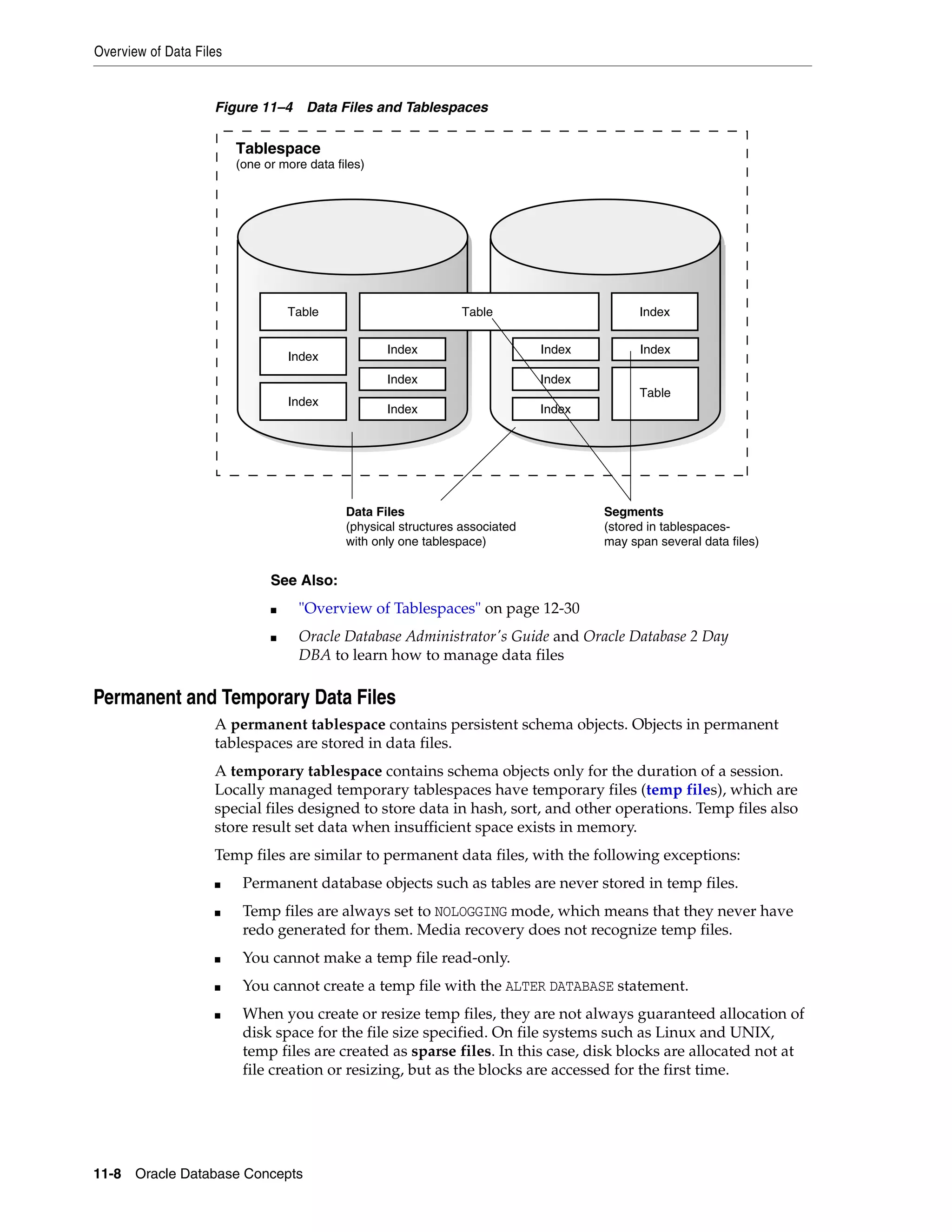 Overview of Data Files 11-8 Oracle Database Concepts Figure 11–4 Data Files and Tablespaces Permanent and Temporary Data Files A permanent tablespace contains persistent schema objects. Objects in permanent tablespaces are stored in data files. A temporary tablespace contains schema objects only for the duration of a session. Locally managed temporary tablespaces have temporary files (temp files), which are special files designed to store data in hash, sort, and other operations. Temp files also store result set data when insufficient space exists in memory. Temp files are similar to permanent data files, with the following exceptions: ■ Permanent database objects such as tables are never stored in temp files. ■ Temp files are always set to NOLOGGING mode, which means that they never have redo generated for them. Media recovery does not recognize temp files. ■ You cannot make a temp file read-only. ■ You cannot create a temp file with the ALTER DATABASE statement. ■ When you create or resize temp files, they are not always guaranteed allocation of disk space for the file size specified. On file systems such as Linux and UNIX, temp files are created as sparse files. In this case, disk blocks are allocated not at file creation or resizing, but as the blocks are accessed for the first time. See Also: ■ "Overview of Tablespaces" on page 12-30 ■ Oracle Database Administrator's Guide and Oracle Database 2 Day DBA to learn how to manage data files Tablespace (one or more data files) Table Index Index Index Index Index Index Index Table Table Index Index Index Data Files (physical structures associated with only one tablespace) Segments (stored in tablespaces- may span several data files) 