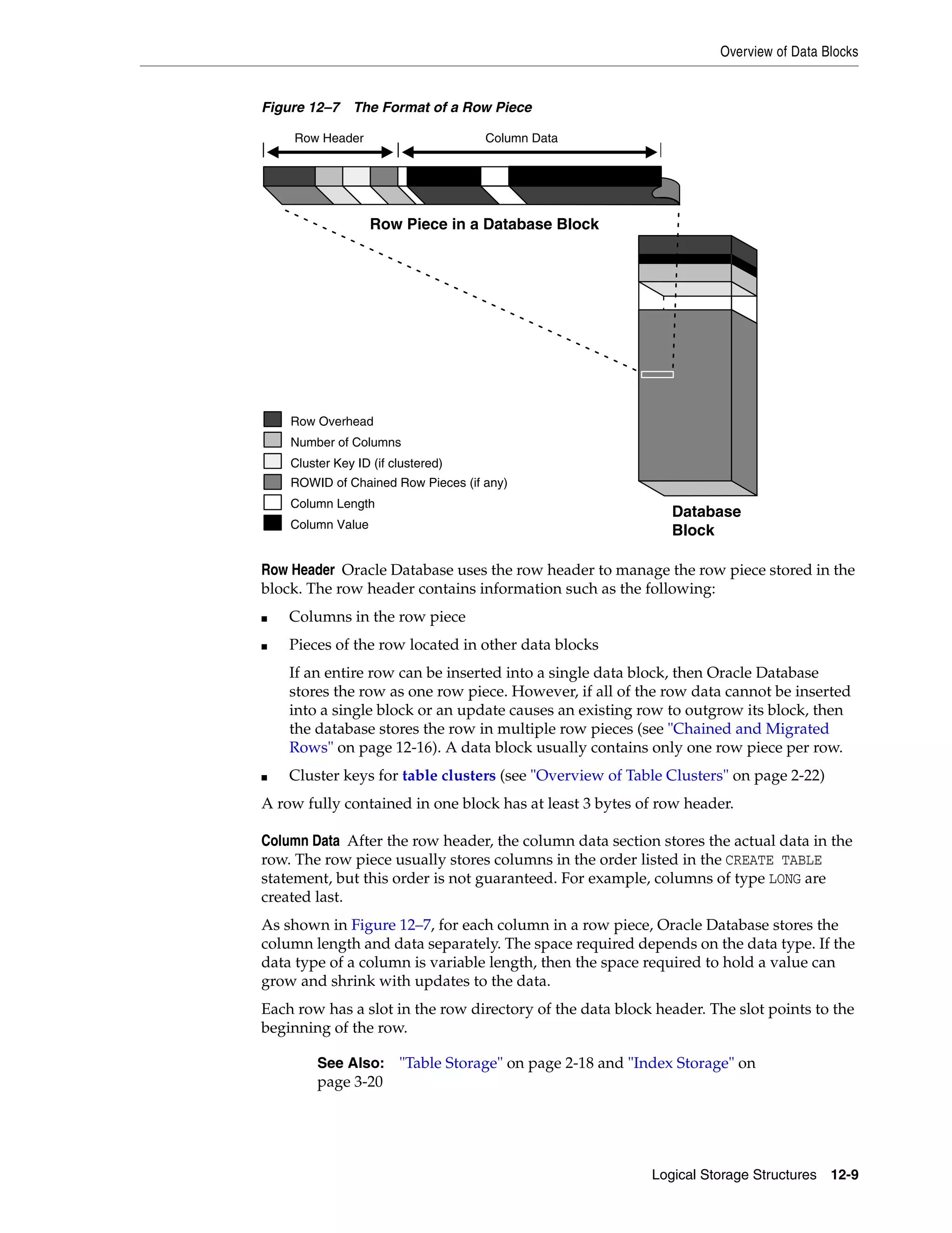 Overview of Data Blocks Logical Storage Structures 12-9 Figure 12–7 The Format of a Row Piece Row Header Oracle Database uses the row header to manage the row piece stored in the block. The row header contains information such as the following: ■ Columns in the row piece ■ Pieces of the row located in other data blocks If an entire row can be inserted into a single data block, then Oracle Database stores the row as one row piece. However, if all of the row data cannot be inserted into a single block or an update causes an existing row to outgrow its block, then the database stores the row in multiple row pieces (see "Chained and Migrated Rows" on page 12-16). A data block usually contains only one row piece per row. ■ Cluster keys for table clusters (see "Overview of Table Clusters" on page 2-22) A row fully contained in one block has at least 3 bytes of row header. Column Data After the row header, the column data section stores the actual data in the row. The row piece usually stores columns in the order listed in the CREATE TABLE statement, but this order is not guaranteed. For example, columns of type LONG are created last. As shown in Figure 12–7, for each column in a row piece, Oracle Database stores the column length and data separately. The space required depends on the data type. If the data type of a column is variable length, then the space required to hold a value can grow and shrink with updates to the data. Each row has a slot in the row directory of the data block header. The slot points to the beginning of the row. See Also: "Table Storage" on page 2-18 and "Index Storage" on page 3-20 Row Header Column Data Database Block Row Piece in a Database Block Row Overhead Number of Columns Cluster Key ID (if clustered) ROWID of Chained Row Pieces (if any) Column Length Column Value 