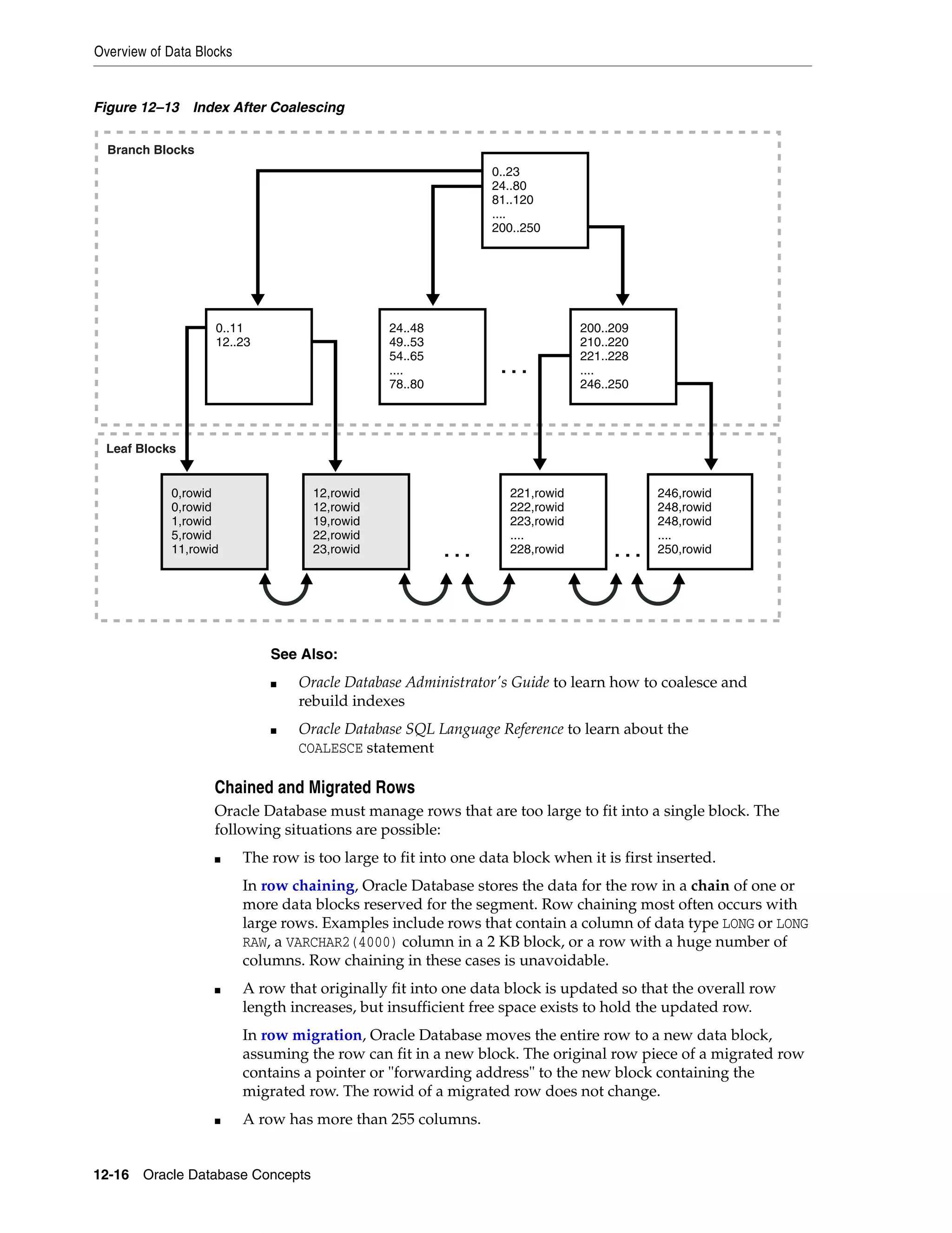 Overview of Data Blocks 12-16 Oracle Database Concepts Figure 12–13 Index After Coalescing Chained and Migrated Rows Oracle Database must manage rows that are too large to fit into a single block. The following situations are possible: ■ The row is too large to fit into one data block when it is first inserted. In row chaining, Oracle Database stores the data for the row in a chain of one or more data blocks reserved for the segment. Row chaining most often occurs with large rows. Examples include rows that contain a column of data type LONG or LONG RAW, a VARCHAR2(4000) column in a 2 KB block, or a row with a huge number of columns. Row chaining in these cases is unavoidable. ■ A row that originally fit into one data block is updated so that the overall row length increases, but insufficient free space exists to hold the updated row. In row migration, Oracle Database moves the entire row to a new data block, assuming the row can fit in a new block. The original row piece of a migrated row contains a pointer or "forwarding address" to the new block containing the migrated row. The rowid of a migrated row does not change. ■ A row has more than 255 columns. See Also: ■ Oracle Database Administrator's Guide to learn how to coalesce and rebuild indexes ■ Oracle Database SQL Language Reference to learn about the COALESCE statement . . . 24..48 49..53 54..65 .... 78..80 12,rowid 12,rowid 19,rowid 22,rowid 23,rowid 221,rowid 222,rowid 223,rowid .... 228,rowid 246,rowid 248,rowid 248,rowid .... 250,rowid 0,rowid 0,rowid 1,rowid 5,rowid 11,rowid 0..23 24..80 81..120 .... 200..250 . . .. . . 0..11 12..23 200..209 210..220 221..228 .... 246..250 Branch Blocks Leaf Blocks 