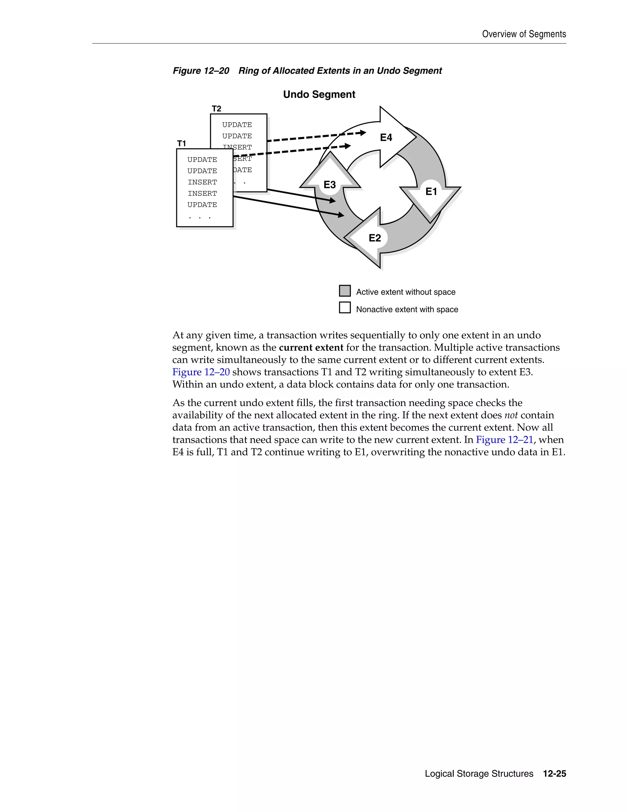 Overview of Segments Logical Storage Structures 12-25 Figure 12–20 Ring of Allocated Extents in an Undo Segment At any given time, a transaction writes sequentially to only one extent in an undo segment, known as the current extent for the transaction. Multiple active transactions can write simultaneously to the same current extent or to different current extents. Figure 12–20 shows transactions T1 and T2 writing simultaneously to extent E3. Within an undo extent, a data block contains data for only one transaction. As the current undo extent fills, the first transaction needing space checks the availability of the next allocated extent in the ring. If the next extent does not contain data from an active transaction, then this extent becomes the current extent. Now all transactions that need space can write to the new current extent. In Figure 12–21, when E4 is full, T1 and T2 continue writing to E1, overwriting the nonactive undo data in E1. E1 E2 E3 E4 E1 E2 E3 E4 UPDATE UPDATE INSERT INSERT UPDATE . . . UPDATE UPDATE INSERT INSERT UPDATE . . . Undo Segment Active extent without space Nonactive extent with space T2 T1 