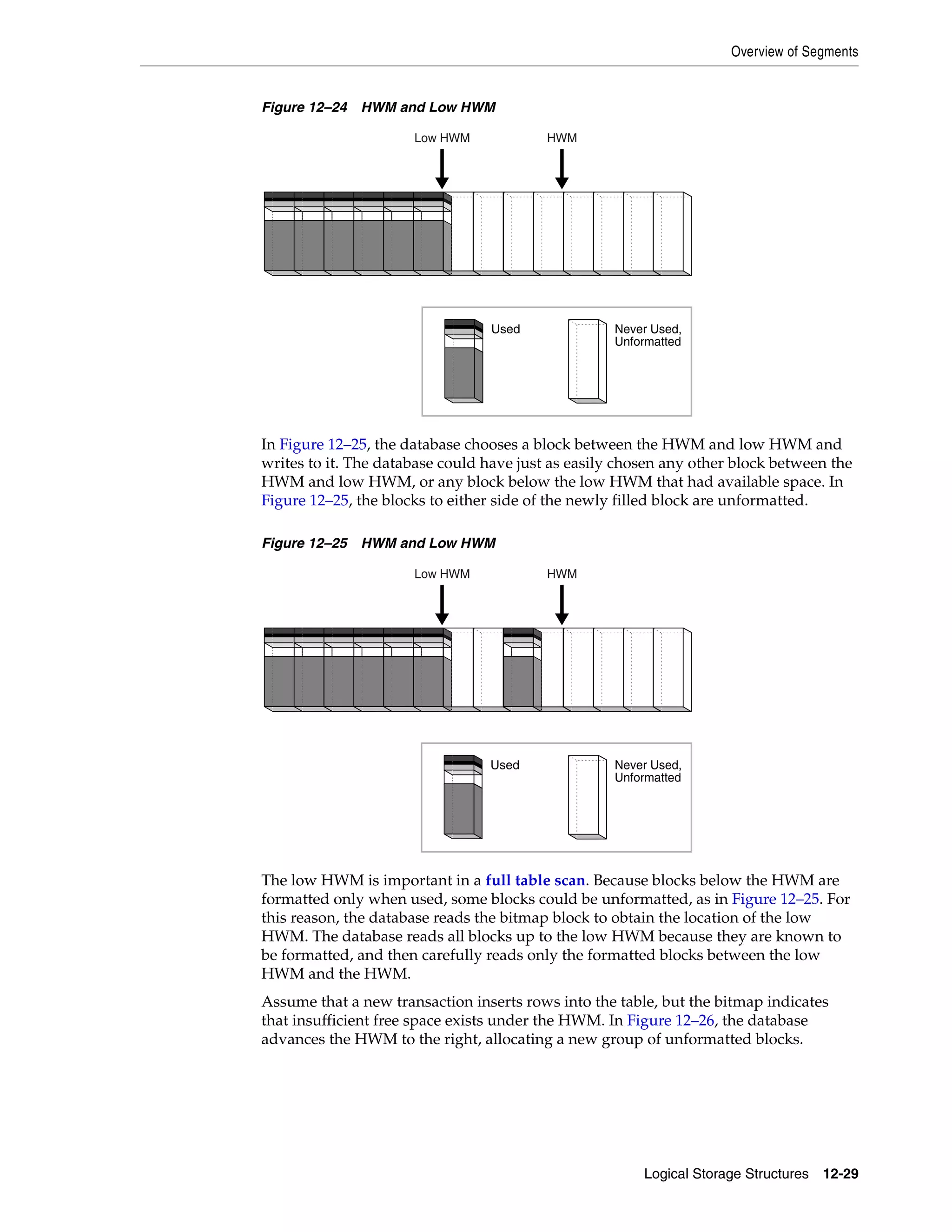 Overview of Segments Logical Storage Structures 12-29 Figure 12–24 HWM and Low HWM In Figure 12–25, the database chooses a block between the HWM and low HWM and writes to it. The database could have just as easily chosen any other block between the HWM and low HWM, or any block below the low HWM that had available space. In Figure 12–25, the blocks to either side of the newly filled block are unformatted. Figure 12–25 HWM and Low HWM The low HWM is important in a full table scan. Because blocks below the HWM are formatted only when used, some blocks could be unformatted, as in Figure 12–25. For this reason, the database reads the bitmap block to obtain the location of the low HWM. The database reads all blocks up to the low HWM because they are known to be formatted, and then carefully reads only the formatted blocks between the low HWM and the HWM. Assume that a new transaction inserts rows into the table, but the bitmap indicates that insufficient free space exists under the HWM. In Figure 12–26, the database advances the HWM to the right, allocating a new group of unformatted blocks. Low HWM HWM Never Used, Unformatted Used Low HWM HWM Never Used, Unformatted Used 