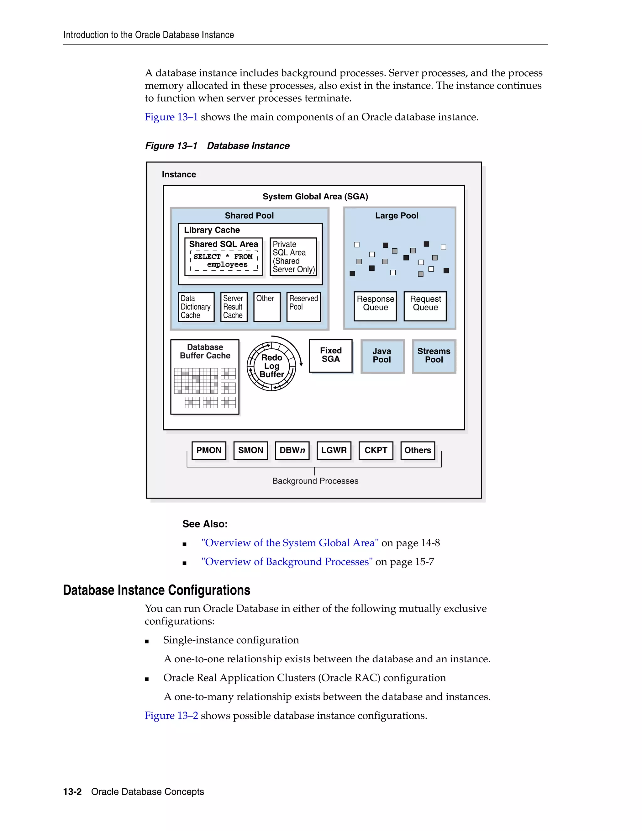Introduction to the Oracle Database Instance 13-2 Oracle Database Concepts A database instance includes background processes. Server processes, and the process memory allocated in these processes, also exist in the instance. The instance continues to function when server processes terminate. Figure 13–1 shows the main components of an Oracle database instance. Figure 13–1 Database Instance Database Instance Configurations You can run Oracle Database in either of the following mutually exclusive configurations: ■ Single-instance configuration A one-to-one relationship exists between the database and an instance. ■ Oracle Real Application Clusters (Oracle RAC) configuration A one-to-many relationship exists between the database and instances. Figure 13–2 shows possible database instance configurations. See Also: ■ "Overview of the System Global Area" on page 14-8 ■ "Overview of Background Processes" on page 15-7 System Global Area (SGA) Large Pool Instance Large Pool Response Queue Request Queue Shared Pool Private SQL Area (Shared Server Only) Shared SQL Area Library Cache Data Dictionary Cache Server Result Cache Other Reserved Pool SELECT * FROM employees OthersCKPTLGWRDBWnSMONPMON Background Processes Database Buffer Cache Redo Log Buffer Java Pool Streams Pool Fixed SGA 