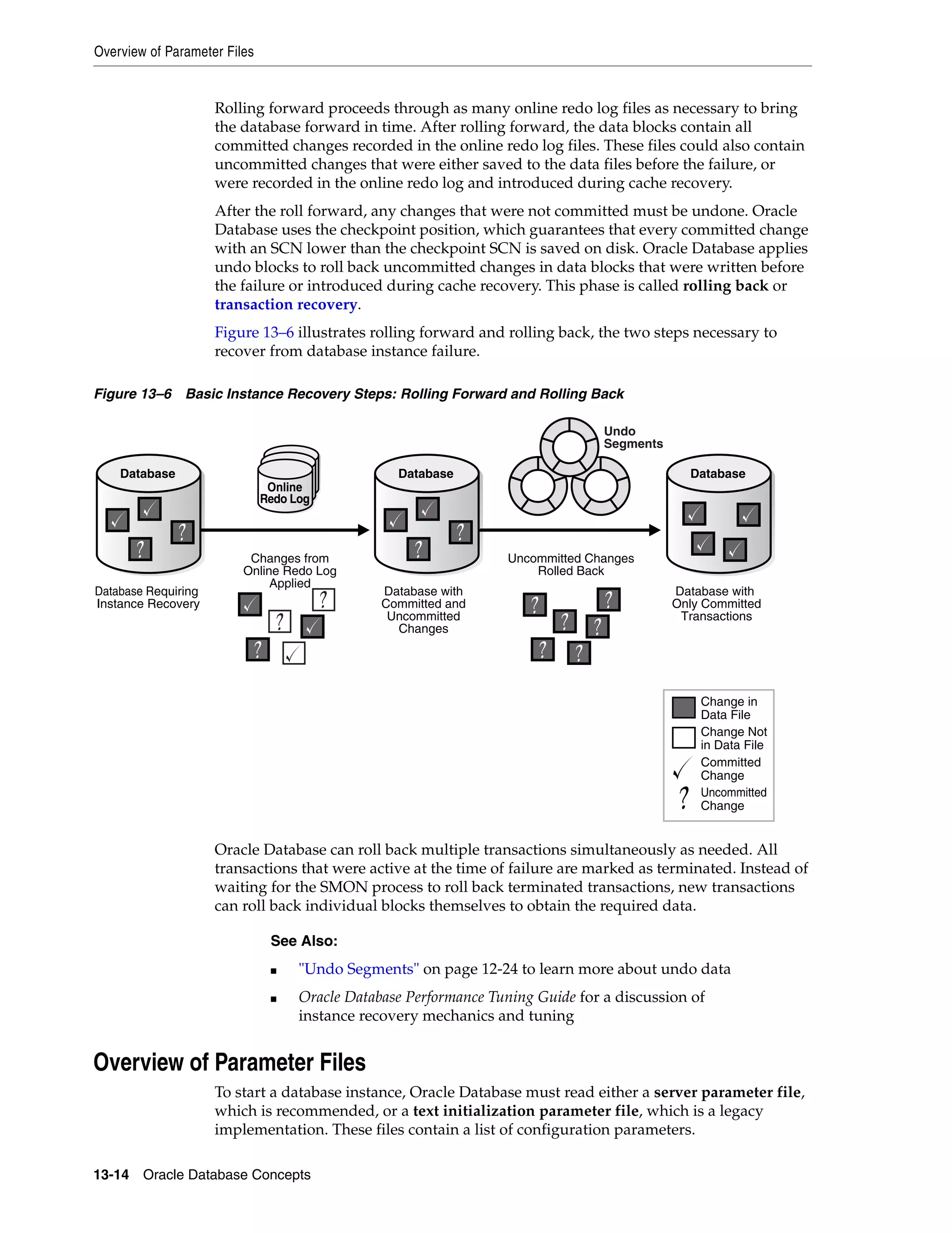 Overview of Parameter Files 13-14 Oracle Database Concepts Rolling forward proceeds through as many online redo log files as necessary to bring the database forward in time. After rolling forward, the data blocks contain all committed changes recorded in the online redo log files. These files could also contain uncommitted changes that were either saved to the data files before the failure, or were recorded in the online redo log and introduced during cache recovery. After the roll forward, any changes that were not committed must be undone. Oracle Database uses the checkpoint position, which guarantees that every committed change with an SCN lower than the checkpoint SCN is saved on disk. Oracle Database applies undo blocks to roll back uncommitted changes in data blocks that were written before the failure or introduced during cache recovery. This phase is called rolling back or transaction recovery. Figure 13–6 illustrates rolling forward and rolling back, the two steps necessary to recover from database instance failure. Figure 13–6 Basic Instance Recovery Steps: Rolling Forward and Rolling Back Oracle Database can roll back multiple transactions simultaneously as needed. All transactions that were active at the time of failure are marked as terminated. Instead of waiting for the SMON process to roll back terminated transactions, new transactions can roll back individual blocks themselves to obtain the required data. Overview of Parameter Files To start a database instance, Oracle Database must read either a server parameter file, which is recommended, or a text initialization parameter file, which is a legacy implementation. These files contain a list of configuration parameters. See Also: ■ "Undo Segments" on page 12-24 to learn more about undo data ■ Oracle Database Performance Tuning Guide for a discussion of instance recovery mechanics and tuning Database with Committed and Uncommitted Changes Changes from Online Redo Log Applied Uncommitted Changes Rolled Back Database Requiring Instance Recovery Database with Only Committed Transactions DatabaseDatabase Online Redo Log Change in Data File Change Not in Data File Committed Change Uncommitted Change Database Undo Segments 